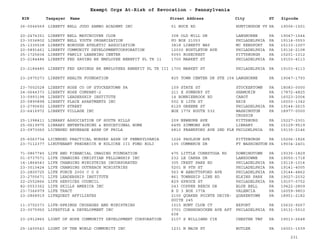 EIN Taxpayer Name Street Address City ST
Exempt Orgs At-Risk of Revocation - Pennsylvania
Zipcode
26-0046569 LIBERTY BELL JUDO SAMBO ACADEMY INC 51 BUCK RD HUNTINGDON VY PA 19006-1501
20-2474351 LIBERTY BELL MATCHCOVER CLUB 308 OLD MILL DR LANGHORNE PA 19047-1544
23-3036802 LIBERTY BELL YOUTH ORGANIZATION PO BOX 21053 PHILADELPHIA PA 19114-0553
25-1335538 LIBERTY BOROUGH ATHLETIC ASSOCIATION 3818 LIBERTY WAY MC KEESPORT PA 15133-1007
20-5891461 LIBERTY COMMUNITY DEVELOPMENTCORPORATION 12030 BUSTLETON AVE PHILADELPHIA PA 19116-2108
25-1725604 LIBERTY FAMILY LEARNING CENTER 5093 ROSECREST PITTSBURGH PA 15201-1012
23-2184484 LIBERTY FED SAVING BK EMPLOYEE BENEFIT PL TR 11 1700 MARKET ST PHILADELPHIA PA 19103-4113
23-2184485 LIBERTY FED SAVINGS BK EMPLOYEES BENEFIT PL TR III 1700 MARKET ST PHILADELPHIA PA 19103-4113
23-2975273 LIBERTY HEALTH FOUNDATION 825 TOWN CENTER DR STE 154 LANGHORNE PA 19047-1793
23-7002528 LIBERTY HOSE CO OF STOCKERTOWN PA 109 STATE ST STOCKERTOWN PA 18083-0000
24-0644373 LIBERTY HOSE COMPANY-2 211 E SUNBURY ST SHAMOKIN PA 17872-4825
33-0993198 LIBERTY LEADERSHIP INSTITUTE 14 BONNIEBROOK RD CABOT PA 16023-2004
20-5890898 LIBERTY PLACE APARTMENTS INC 502 E 12TH ST ERIE PA 16503-1342
23-2790692 LIBERTY STREET 6129 GREENE ST PHILADELPHIA PA 19144-2615
23-6416972 LIBERTY VILLAGE INC BOX 1776 ROUTE 532 WASHINGTON
CROSSIN
PA 18977-0000
25-1398411 LIBRARY ASSOCIATION OF SOUTH HILLS 209 NEWBURN AVE PITTSBURG PA 15227-2301
25-0619975 LIBRARY ENTERTAINING & EDUCATIONAL HOME 6495 SIMMONS AVE LIBRARY PA 15129-9519
23-0973060 LICENSED BEVERAGE ASSN OF PHILA 6810 FRANKFORD AVE 2ND FLR PHILDELPHIA PA 19135-2146
25-6063734 LICENSED PRACTICAL NURSES ASSN OF PENNSYLVANIA 1226 PAULSON AVE PITTSBURGH PA 15206-1826
23-7112377 LIEUTENANT FREDERICK W KULICKE III FUND KOLI 135 COMMERCE DR FT WASHINGTON PA 19034-2401
71-0867745 LIFE AND FINANCIAL IMAGING FOUNDATION 475 LITTLE CONESTOGA RD DOWNINGTOWN PA 19335-1829
01-0737571 LIFE CHANGING CHRISTIAN FELLOWSHIP INC 232 LE CARRA DR LANSDOWNE PA 19050-1718
14-1864543 LIFE CHANGING MINISTRIES INCORPORATED 305 CREST PARK RD PHILADELPHIA PA 19119-1014
23-3010424 LIFE CHANGING OUTREACH MINISTRIES 5201 N 9TH ST PHILADELPHIA PA 19141-4005
23-2800725 LIFE FORCE 2000 C O S 563 W ABBOTTSFORD AVE PHILADELPHIA PA 19144-4862
23-2705671 LIFE LEADERSHIP INSTITUTE 861 TOWNSHIP LINE RD ELKINS PARK PA 19027-2032
22-2552866 LIFE SERVICES COUNCIL 829 SPRUCE ST PHILADELPHIA PA 19107-5752
82-0553362 LIFE SKILLS AMERICA INC 243 COPPER BEECH DR BLUE BELL PA 19422-2809
23-7366979 LIFE TRACT R D 3 BOX 377A VALENCIA PA 16059-9803
23-2868919 LIFEQUEST AFFILIATES 2100 QUAKER POINTE DRIVE-
SUITE 245
QUAKERTOWN PA 18951-2182
11-3702373 LIFE-SPRINGS CRUSADES AND MINISTRIES 1015 HUNT CLUB CT EXPORT PA 15632-9267
23-3075950 LIFESTYLE & DEVELOPMENT INC 3701 CONSHOHOCKEN AVE APT
608
PHILADELPHIA PA 19131-5510
23-2912865 LIGHT OF HOPE COMMUNITY DEVELOPMENT CORPORATION 2107 S WILLIAMS CIR CHESTER TWP PA 19013-2648
25-1400543 LIGHT OF THE WORLD COMMUNITY INC 1231 N MAIN ST BUTLER PA 16001-1539
231
 