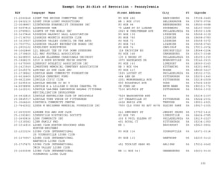 EIN Taxpayer Name Street Address City ST
Exempt Orgs At-Risk of Revocation - Pennsylvania
Zipcode
23-2283248 LIGHT THE BRIDGE COMMITTEE INC PO BOX 480 HARRISBURG PA 17108-0480
20-2402119 LIGHT UPON LIGHT PRODUCTIONS RR 1 BOX 172U SELINSGROVE PA 17870-9706
22-2608967 LIGHTHOUSE EVANGELIST CRUSADES INC PO BOX 98 REHRERSBORG PA 19550-0098
25-6087816 LIGHTHOUSE THE 75 LAKE ST AT LINDEN STONEBORO PA 16153-0000
23-2789921 LIGHTS OF THE WORLD INC 2923 W CHELTENHAM AVE PHILADELPHIA PA 19150-1508
25-1697848 LIGONIER MASONIC HALL ASSOCIATION PO BOX 139 LIGONIER PA 15658-0139
23-7136750 LIGONIER MOUNTIE BOOSTER CLUB PO BOX 783 LIGONIER PA 15658-0783
25-1619307 LIGONIER VALLEY COUNCIL ON THE ARTS PO BOX 72 LIGONIER PA 15658-0072
23-7007751 LIGONIER VALLEY RECREATION BOARD INC PO BOX 743 LIGONIER PA 15658-0743
23-2923102 LIKELIGHT MINISTRIES PO BOX 74 CARLISLE PA 17013-0074
06-1662448 LIL BEALSY TEE UP FOR DOWN SYNDROME 318 FAIRVIEW RD SPRINGFIELD PA 19064-3204
25-1739829 LIL MAC FOOTBALL ASSOCIATION PO BOX 348 CANONSBURG PA 15317-0348
41-6248555 LILLIAN ELLERMAN CHARITABLE UNITRUST 135 S BROAD ST PHILADELPHIA PA 19109-1030
25-1888115 LILY S HOPE BICHONE FRISE RESCUE 3972 HAZELWOOD DR MONROEVILLE PA 15146-2413
23-1675089 LIMEPORT ATHLETIC ASSOCIATION INC PO BOX 143 LIMEPORT PA 18060-0143
25-1423349 LIMESTONE MEMORIAL CEMETERY ASSOCIATION RR 3 BOX 594 KITTANING PA 16201-8851
23-2325374 LIMITED 20 GUN CLUB INC PO BOX 217 NOXEN PA 18636-0217
23-1738942 LINCOLN BANK COMMUNITY FOUNDATION 1535 LOCUST ST PHILADELPHIA PA 19102-3721
25-6036869 LINCOLN CEMETERY FUND 464 LEE DR PITTSBURGH PA 15235-1840
25-0621285 LINCOLN CIVIC CLUB 2051 MONONGAHELA AVE PITTSBURGH PA 15218-2509
23-6285334 LINCOLN ENGINE CO NO 9 800 ROOSEVELT AVE YORK PA 17404-2830
34-6558996 LINCOLN H & LILLIAN D GRIES CHARTBL TR 28 POND LN BRYN MAWR PA 19010-1772
25-1622191 LINCOLN LARIMER LEMINGTON BELMAR CITIZENS
REVITALIZATION DEVELOPMEN
7100 WILTSIE ST PITTSBURGH PA 15206-1212
25-0932815 LINCOLN REPUBLICAN CLUB OF SWISSVALE 7529 WASHINGTON AVE PI PA 15218-2107
25-0845717 LINCOLN TURN VERIN OF PITTSBURGH 337 CEDARVILLE ST PITTSBURGH PA 15224-2031
23-3068345 LINCONIA COMMUNITY CENTER 2438 PARIS AVE TREVOSE PA 19053-6921
23-7442302 LINDA M WEISSMAN MEMORIAL FOUNDATION INC 7900 OLD YORK RD APT 807B ELKINS PARK PA 19027-2355
23-2093090 LINDEN ROD AND GUN CLUB 211 SEMINARY ST JERSEY SHORE PA 17740-1411
25-1381861 LINESVILLE HISTORICAL SOCIETY PO BOX 785 LINESVILLE PA 16424-0785
23-2480834 LINK COMMUNITY INC 203 E PHIL ELLENA ST PHILADELPHIA PA 19119-2227
37-1530582 LINN FAMILY FND 401 ROYAL CT PITTSBURGH PA 15234-1050
25-1511816 LIONS CLUB HORTON-BROCKWAY AREA
HORTON-BROCKWAY
RR 1 BROCKPORT PA 15823-9801
25-1523154 LIONS CLUB INTERNATIONAL
25 YOUNGSVILLE LIONS CLUB
PO BOX 314 YOUNGSVILLE PA 16371-0314
25-1670057 LIONS CLUB INTERNATIONAL
HAWTHOIN LIONS CLUB
PO BOX 113 HAWTHORN PA 16230-0113
25-1707475 LIONS CLUB INTERNATIONAL
TWIN VALLEY LIONS CLUB
451 TOURIST PARK RD HALIFAX PA 17032-9560
25-1683398 LIONS CLUB INTERNATIONAL
YOUNGWOOD LIONS CLUB
RR 11 BOX 543 GREENSBURG PA 15601-9133
232
 