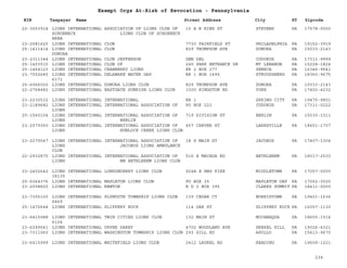 EIN Taxpayer Name Street Address City ST
Exempt Orgs At-Risk of Revocation - Pennsylvania
Zipcode
22-3003914 LIONS INTERNATIONAL ASSOCIATION OF LIONS CLUB OF
SCHOENECK LIONS CLUB OF SCHOENECK
AREA
10 A N KING ST STEVENS PA 17578-0000
23-2581620 LIONS INTERNATIONAL CLUB 7730 FAIRFIELD ST PHILADELPHIA PA 19152-3919
25-1411414 LIONS INTERNATIONAL CLUB
DONORA
829 THOMPSON AVE DONORA PA 15033-2143
23-2311344 LIONS INTERNATIONAL CLUB JEFFERSON GEN DEL CODORUS PA 17311-9999
25-1403510 LIONS INTERNATIONAL CLUB OF 245 PARK ENTRANCE DR MT LEBANON PA 15228-1824
25-1464123 LIONS INTERNATIONAL CRANBERRY LIONS RR 2 BOX 277 SENECA PA 16346-9641
23-7052645 LIONS INTERNATIONAL DELAWARE WATER GAP
6171
RR 1 BOX 1495 STROUDSBERG PA 18360-9675
25-6066020 LIONS INTERNATIONAL DONORA LIONS CLUB 829 THOMPSON AVE DONORA PA 15033-2143
22-2768482 LIONS INTERNATIONAL EASTGATE SUNRISE LIONS CLUB 3300 KINGSTON RD YORK PA 17402-4232
23-2230532 LIONS INTERNATIONAL INTERNATIONAL RR 1 SPRING CITY PA 19475-9801
23-2189682 LIONS INTERNATIONAL INTERNATIONAL ASSOCIATION OF
LIONS
PO BOX 222 CODORUS PA 17311-0222
25-1560104 LIONS INTERNATIONAL INTERNATIONAL ASSOCIATION OF
LIONS BERLIN
719 DIVISION ST BERLIN PA 15530-1011
23-2579360 LIONS INTERNATIONAL INTERNATIONAL ASSOCIATION OF
LIONS HUNLOCK CREEK LIONS CLUB
457 CARVER ST LARKSVILLE PA 18651-1707
23-2279547 LIONS INTERNATIONAL INTERNATIONAL ASSOCIATION OF
LIONS JACOBUS LIONS AMBULANCE
CLUB
18 S MAIN ST JACOBUS PA 17407-1304
22-2932870 LIONS INTERNATIONAL INTERNATIONAL ASSOCIATION OF
LIONS NW BETHLEHEM LIONS CLUB
516 E MACADA RD BETHLEHEM PA 18017-2530
23-2402642 LIONS INTERNATIONAL LONDONDERRY LIONS CLUB
38135
924A E HBG PIKE MIDDLETOWN PA 17057-0000
25-6064376 LIONS INTERNATIONAL MAPLETON LIONS CLUB PO BOX 25 MAPLETON DEP PA 17052-0025
23-2008820 LIONS INTERNATIONAL NEWTON R D 2 BOX 395 CLARKS SUMMIT PA 18411-0000
23-7305100 LIONS INTERNATIONAL PLYMOUTH TOWNSHIP LIONS CLUB
6469
139 CEDAR CT NORRISTOWN PA 19401-1636
25-1472644 LIONS INTERNATIONAL SLIPPERY ROCK 114 OAK ST SLIPPERY ROCK PA 16057-1130
23-6415988 LIONS INTERNATIONAL TWIN CITIES LIONS CLUB
6104
132 MAIN ST MOCANAQUA PA 18655-1514
23-6299541 LIONS INTERNATIONAL UPPER DARBY 4702 WOODLAND AVE DREXEL HILL PA 19026-4321
23-7311060 LIONS INTERNATIONAL WASHINGTON TOWNSHIP LIONS CLUB 293 GILL RD APOLLO PA 15613-9670
23-6415999 LIONS INTERNATIONAL WHITEFIELD LIONS CLUB 2412 LAUREL RD READING PA 19609-1221
234
 