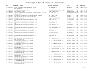 EIN Taxpayer Name Street Address City ST
Exempt Orgs At-Risk of Revocation - Pennsylvania
Zipcode
23-2519314 LIONS INTERNATIONAL WYOMING CLUB
WEST WYOMING
48 BREESE ST WYOMING PA 18644-1602
88-0186094 LIPOPLASTY SOCIETY INC 230 HARRISBURG AVE STE 7 LANCASTER PA 17603-2974
23-2299628 LISA GEHRIS FUND 1581 DAWS ROAD NORRISTOWN PA 19401-1013
25-1688192 LISBURN COMMUNITY VOLUNTEER FIREFIGHTERS RELIEF
ASSOCIATION
PO BOX 3023 SHIREMANSTOWN PA 17011-3023
23-2955360 LITCHFIELD TOWNSHIP VOLUNTEER FIRE COMPANY RR 1 BOX 144-J SAYRE PA 18840-9535
23-2326933 LITE FLITE OF PA FLYING CLUB INC PO BOX 552 REVERE PA 18953-0552
25-6065085 LITERARY REVIEW 149 W INGOMAR RD PITTSBURGH PA 15237-4931
23-7103478 LITHUANIAN ALLIANCE OF AMERICA 104
104
369 JUNE DR PITTSBURGH PA 15236-2515
23-7103486 LITHUANIAN ALLIANCE OF AMERICA 115
115
212 BURKE ST PLAINS PA 18705-1460
23-7103532 LITHUANIAN ALLIANCE OF AMERICA 192
192
2105 MIDDLE RD GLENSHAW PA 15116-3017
23-7103543 LITHUANIAN ALLIANCE OF AMERICA 211
211
1112 E MAHANOY ST MAHANOY CITY PA 17948-2919
23-7103433 LITHUANIAN ALLIANCE OF AMERICA 40
40
369 JUNE DR PITTSBURGH PA 15236-2515
23-7103402 LITHUANIAN ALLIANCE OF AMERICA 6
6
151 WILLOW ST PLYMOUTH PA 18651-2329
23-7103458 LITHUANIAN ALLIANCE OF AMERICA 73
73
369 JUNE DR PITTSBURGH PA 15236-2515
51-0194361 LITHUANIAN CATHOLIC ALLIANCE
0085 CHICAGO IL
71 S WASHINGTON ST # 73 WILKES BARRE PA 18701-3033
23-2666663 LITHUANIAN CATHOLIC ALLIANCE
10 PHILADELPHIA PA
71 73 S WASHINGTON ST WILKES BARRE PA 18701-3033
51-0194357 LITHUANIAN CATHOLIC ALLIANCE
100 CHICAGO IL
71 73 S WASHINGTON ST WILKES BARRE PA 18701-0000
23-2666766 LITHUANIAN CATHOLIC ALLIANCE
101 CHICAGO IL
71 73 S WASHINGTON ST WILKES BARRE PA 18701-3033
51-0194303 LITHUANIAN CATHOLIC ALLIANCE
103 ROCHESTER NY
71 S WASHINGTON ST # 73 WILKES BARRE PA 18701-3033
25-1303771 LITHUANIAN CATHOLIC ALLIANCE
105 BRADDOCK PA
71 S WASHINGTON ST # 73 WILKES BARRE PA 18701-3033
23-2666767 LITHUANIAN CATHOLIC ALLIANCE
108 MASPETH NY
71 73 S WASHINGTON ST WILKES BARRE PA 18701-3033
51-0194149 LITHUANIAN CATHOLIC ALLIANCE
109 NEW BRITAIN CT
71 73 S WASHINGTON ST WILKES BARRE PA 18701-0000
51-0194327 LITHUANIAN CATHOLIC ALLIANCE
11 WATERBURY CT
71 73 S WASHINGTON ST WILKES BARRE PA 18701-3033
23-2003315 LITHUANIAN CATHOLIC ALLIANCE
111 PLYMOUTH PA
71 73 S WASHINGTON ST WILKES BARRE PA 18701-3033
235
 