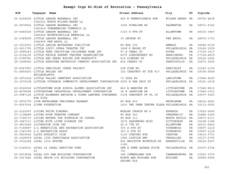EIN Taxpayer Name Street Address City ST
Exempt Orgs At-Risk of Revocation - Pennsylvania
Zipcode
23-2154015 LITTLE LEAGUE BASEBALL INC
2381621 NORTH WILKES-BARRE LL
463 N PENNSYLVANIA AVE WILKES BARRE PA 18702-4418
23-2670932 LITTLE LEAGUE BASEBALL INC
2381818 TOWAMENSING TOWNSHIP LL
3160 FIRELINE RD PALMERTON PA 18071-5722
23-6440226 LITTLE LEAGUE BASEBALL INC
2382002 MOUNTAINVILLE MEMORIAL LL
1123 S 9TH ST ALLENTOWN PA 18103-3947
23-2189299 LITTLE LEAGUE BASEBALL INC
2382905 PEN ARGYL LL
15 GEORGE ST PEN ARGYL PA 18072-1733
23-3010303 LITTLE LEHIGH WATERSHED COALITION PO BOX 135 EMMAUS PA 18049-0135
23-2611793 LITTLE LYRIC OPERA THEATRE INC 1608 S BROAD ST PHILADELPHIA PA 19145-1509
23-2999143 LITTLE ONES CHRISTIAN CHILDRENS HOME INC 67 E CANAL ST DOVER PA 17315-1517
23-2334135 LITTLE PEOPLE PARENT TEACHER ORGANIZATION 4075 LONDONDERRY RD HARRISBURG PA 17109-4819
23-2758781 LITTLE RED PEREZ BOXING GYM NONPROFIT 614 DIAMOND ST PHILADELPHIA PA 19122-1402
25-1608956 LITTLE REDSTONE METHODIST CEMETRY ASSOCIATION INC 814 CHERRY ST PERRYOPOLIS PA 15473-3005
25-6067997 LITTLE SEWICKLEY CREEK PROJECT 208 PINE RD SEWICKLEY PA 15143-1159
51-0600203 LITTLE SMILES INC
PHILADELPHIA
325 CHESTNUT ST STE 917 PHILADELPHIA PA 19106-2609
25-1871618 LITTLE VALLEY CEMETERY ASSOCIATION 73 GOSS RD LEWISTOWN PA 17044-9205
23-3070338 LITTLES OUTREACH COMMUNITY DEVELOPMENT CORPORATION 2000 N VAN PELT ST PHILADELPHIA PA 19121-1419
23-2526036 LITTLESTOWN HIGH SCHOOL ALUMNI ASSOCIATION INC 863 A HANOVER PK LITTLESTOWN PA 17340-9613
23-6278394 LITTLESTOWN INDUSTRIAL DEVELOPMENT CORPORATION 30 E LAKEVIEW DR LITTLESTOWN PA 17340-1711
23-2987120 LITVIN BLUMBERG MATUSOW & YOUNG LAWYERS CONCERNED
FOR KIDS
1339 CHESTNUT ST FL 18 PHILADELPHIA PA 19107-3520
23-2972775 LIVE BETHLEHEM CHRISTMAS PAGEANT PO BOX 263 BETHLEHEM PA 18016-0263
23-6257236 LIVER FOUNDATION 1610 TWO PENN CENTER PLAZA PHILADELPHIA PA 19112-0000
23-2122057 LIVING FAITH SINGERS MOHLER CHURCH RD 4 EPHRATA PA 17522-0000
57-1138489 LIVING ROOM THEATRE COMPANY PO BOX 343 VANDERBILT PA 15486-0343
23-7166713 LIVING WATERS THE FOUNTAIN OF ISRAEL PO BOX 111 NORTH APOLLO PA 15673-0111
25-1847313 LIVING WITH LIVER DISEASE INC 3672 SAXONBURG BLVD PITTSBURGH PA 15238-1184
23-0815240 LIVINGSTON CLUB INC 22 S 7TH ST ALLENTOWN PA 18101-2402
23-7146687 L-L BENEFICIAL AND RECREATION ASSOCIATION 303 S 6TH ST YOUNGWOOD PA 15697-1219
25-1343399 L-L RECREATION ASSOC 303 S 6TH ST YOUNGWOOD PA 15697-1219
23-0815560 LLOYD ATHLETIC CLUB 1115 CONCORD AVE CHESTER PA 19013-3731
25-1428559 LOCAL 1256 CHARITABLE ASSOCIATION 1945 LINCOLN HWY VERSALLES PA 15137-2705
23-3014164 LOCAL 1512 AFSCME 691 BROCKTON MOUNTAIN DR
1145
BARNESVILLE PA 18214-2507
23-2145231 LOCAL 22 LEGAL SERVICES FUND
22
ONE E PENN SQUARE SUITE
701
PHILADELPHIA PA 19107-2724
23-2019024 LOCAL 695 UAW BUILDING CORPORATION 346 CUMBERLAND AVE CHAMBERSBURG PA 17201-3733
25-1517440 LOCAL UNION 272 BUILDING CORPORATION NINTH AND MIDLAND AVE
SECOND FLR
MIDLAND PA 15059-0000
241
 