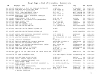 EIN Taxpayer Name Street Address City ST
Exempt Orgs At-Risk of Revocation - Pennsylvania
Zipcode
25-1465091 LOCAL UNION NO 2055 UAW BUILDING CORPORATION PO BOX 951 MT PLEASANT PA 15666-0951
23-2651974 LOCK HAVEN POLICE OFFICERS ASSN 20 E CHURCH ST LOCK HAVEN PA 17745-2527
23-0816260 LOCUST CLUB OF PHILADELPHIA 1614 LOCUST ST PHILADELPHIA PA 19103-6305
23-2917517 LOCUST COURT RESIDEENTS COUNCIL 6 LOCUST CT WEST CHESTER PA 19382-3120
23-3002261 LOGAN IMPROVEMENT ASSOCIATION 5021 N 17TH ST PHILADELPHIA PA 19141-1503
23-2823069 LOGAN OLNEY VICNITY ENTERPRISE COMMUNITY
DEVELOPMENT CORP
4500 N 10TH ST PHILADELPHIA PA 19140-1315
25-1396481 LOGAN TOWNSHIP FIRE CO NO 1 RR 4 BOX 566 ALTOONA PA 16601-9719
23-1988541 LOGANTON TV CABLE ASSOCIATION INCORPORATED PO BOX 101 LOGANTON PA 17747-0101
23-2116653 LOLLER ACADEMY FUND 424 S YORK RD HATBORO PA 19040-3949
23-2212705 LONE PINE LODGE 7228 RIVER RD CONESTOGA PA 17516-9406
23-6296714 LONE STAR ATHLETIC CLUB 931 DOUGLASS ST READING PA 19604-2445
23-2590350 LONG RUN HUNTING CAMP INC 1110 CHESTNUT ST DOUGLASSVILLE PA 19518-9011
23-7418096 LONGS DAIRIES INC LAUREL COOPERATIVE PO BOX STATE COLLEGE PA 16801-0000
23-7418098 LONGS DAIRIES INC LAUREL COOPERATIVE PO BOX STATE COLLEGE PA 16801-0000
23-3056347 LOOKING AHEAD SURVIVORS EMPOWERMENT RESOURCES 1277 BRIDGE ST HONESDALE PA 18431-1401
25-1375421 LORD ATHLETIC ASSOCIATION 1635 W 12TH ST ERIE PA 16505-5120
23-1365373 LORDS DAY ALLIANCE OF PENNSYLVANIA 900 S ARLINGTON AVE ROOM
211
HARRISBURG PA 17109-5027
41-2123677 LORDS FARM MINISTRIES PO BOX 234 BEDMINSTER PA 18910-0234
23-2547797 LORDS OF SABAOTH OUR RIGHTEOUS BRANCHES BLACK HAWK CIRCLE K-5 DOWNINGTOWN PA 19335-2716
23-3038510 LORDS VALLEY SPORTSMENS CLUB INC HC 6 BOX 6480 HAWLEY PA 18428-9012
23-3001375 LORETOS FILIPINO AMERICAN SENIOR ADULT CENTER 4827 OXFORD AVE PHILADELPHIA PA 19124-5938
25-1576705 LORRIE STEEL MINISTRIES PO BOX 313 SCOTTSDALE PA 15683-0313
25-1283734 LOST CHORD CLUB OF PITTSBURGH PO BOX 33 BRACKENRIDGE PA 15014-0033
23-2231740 LOST HORNS ROD AND GUN CLUB RR 2 BOX A 1 6 151
CHRISTINE RD
HAZLETON PA 18202-9802
23-2802265 LOST IN THE 50S CLASSICS OF THE LEHIGH VALLEY PA
INC
PO BOX 835 FOGELSVILLE PA 18051-0835
23-6299974 LOU LANNI SCHOLARSHIP FUND 1112 NORTH HANCOCK STREET PHILADELPHIA PA 19123-0000
52-2116609 LOUD AND CLEAR MINISTRIES INC PO BOX 1320 HANOVER PA 17331-7320
23-7211653 LOUIS J NEEDELS ANNUITY TRUST PO BOX 851 VALLEY FORGE PA 19482-0851
23-7849770 LOUIS T & BARBARA ANN ALESI TRUST
PIGGA JOSEPH F TTEE
46 PUBLIC SQ STE 400 WILKESBARRE PA 18701-2609
23-7866185 LOUISE RANDALL WALSH INVESTMENT MANAGEMENT UA
10010010606579
210 SIXTH AVE 25TH FLR PITTSBURGH PA 15222-2600
22-2624214 LOVE IN ACTION INTERNATIONAL 853 SCOTLAND RD QUARRYVILLE PA 17566-9747
25-1868012 LOVE INC OF JEANNETTE HOLY TRINITY CHURCH JEANNETTE PA 15644-0000
25-1494631 LOVE THE CHILDREN ADOPTIVE PARENTS SUPPORT GROUP
OF WESTERN PENNSYLVA
PO BOX 2589 PITTSBURGH PA 15230-2589
242
 
