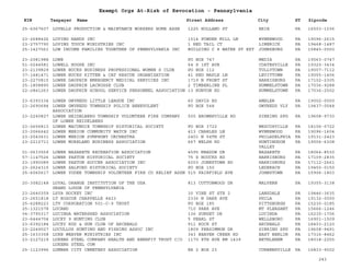EIN Taxpayer Name Street Address City ST
Exempt Orgs At-Risk of Revocation - Pennsylvania
Zipcode
25-6067607 LOVELLS PRODUCTION & MAINTANCE WORKERS HOME ASSN 1225 HOLLAND ST ERIE PA 16503-1036
23-2688426 LOVING HANDS INC 1514 POWDER MILL LN WYNNEWOOD PA 19096-2615
23-2757790 LOVING TOUCH MINISTRIES INC 1 RED TAIL CT LIMERICK PA 19468-1487
25-1427061 LOW INCOME FAMILIES TOGETHER OF PENNSYLVANIA INC BUILDING C 8 WATER ST EXT JOHNSBURG PA 15845-0000
23-2081988 LOWE PO BOX 747 MEDIA PA 19063-0747
51-0244581 LOWELL HOUSE INC 64 S 1ST AVE COATESVILLE PA 19320-3434
23-2139829 LOWER BUCKS BUSINESS PROFESSIONAL WOMEN S CLUB PO BOX 112 TULLYTOWN PA 19007-7112
37-1481471 LOWER BUCKS KITTEN & CAT RESCUE ORGANIZATION 41 RED MAPLE LN LEVITTOWN PA 19055-1406
23-2270815 LOWER DAUPHIN EMERGENCY MEDICAL SERVICES INC 1719 N FRONT ST HARRISBURG PA 17102-2305
25-1858890 LOWER DAUPHIN LACROSSE CLUB 2 TIMBERLINE PL HUMMELSTOWN PA 17036-9288
22-2841263 LOWER DAUPHIN SCHOOL SERVICE PERSONNEL ASSOCIATION 13 RUNYON RD HUMMELSTOWN PA 17036-2502
23-6393334 LOWER GWYNEDD LITTLE LEAGUE INC 60 DAVIS RD AMBLER PA 19002-0000
23-2690684 LOWER GWYNEDD TOWNSHIP POLICE BENEVOLENT
ASSOCIATION
PO BOX 548 GWYNEDD VLY PA 19437-0548
23-2240827 LOWER HEIDELBERG TOWNSHIP VOLUNTEER FIRE COMPANY
OF LOWER HEIDELBERG
505 BROWNSVILLE RD SINKING SPG PA 19608-9730
23-2656813 LOWER MACUNGIE TOWNSHIP HISTORICAL SOCIETY PO BOX 3722 WESCOSVILLE PA 18106-0722
23-2066642 LOWER MERION COMMUNITY WATCH INC 413 CHARLES LN WYNNEWOOD PA 19096-1604
23-2043631 LOWER MERION SYMPHONY ORCHESTRA 2401 N 54TH ST PHILADELPHIA PA 19131-2423
23-2212711 LOWER MORELAND BUSINESS ASSOCIATION 667 WELSH RD HUNTINGDON
VALLEY
PA 19006-6308
01-0633559 LOWER NAZARETH RECREATION ASSOCIATION 4595 MEADOW DR NAZARETH PA 18064-8530
57-1147526 LOWER PAXTON HISTORICAL SOCIETY 75 S HOUCKS RD HARRISBURG PA 17109-2835
23-1990089 LOWER PAXTON SOCCER ASSOCIATION INC 6003 JONESTOWN RD HARRISBURG PA 17112-2661
23-2624315 LOWER SALFORD HISTORICAL SOCIETY PO BOX 150 LEDERACH PA 19450-0150
25-6060617 LOWER YODER TOWNSHIP VOLUNTEER FIRE CO RELIEF ASSN 515 FAIRFIELD AVE JOHNSTOWN PA 15906-1803
20-3082148 LOYAL ORANGE INSTITUTION OF THE USA
GRAND LODGE OF PENNSYLVANIA
813 COTTONWOOD DR MALVERN PA 19355-3138
23-2640359 LSYA HOCKEY INC 30 VINE ST STE 2 LANSDALE PA 19446-3635
23-2651818 LT ROSCOE CHAPPELLE 8423 2336 N DARK AVE PHILA PA 19132-0000
25-6288223 LTV CORPORATION 501-C-9 TRUST PO BOX 185 PITTSBURGH PA 15230-0185
25-1321578 LUCAND 710 PARK AVE MT PLEASANT PA 15666-1246
04-3795317 LUCINDA WATERSHED ASSOCIATION 136 SUNSET DR LUCINDA PA 16235-1706
23-6444704 LUCKY 9 HUNTING CLUB 5 PEARL ST WELLSBORO PA 16901-1509
23-6392184 LUCKY ROD & GUN CLUB OF ARCHBALD 911 ROCK ST ARCHBALD PA 18403-2120
23-2249027 LUCULLUS HUNTING AND FISHING ASSOC INC 1809 PERSIMMON DR SINKING SPG PA 19608-9491
25-1633358 LUKE WEAVER MINISTRIES INC 343 BEAVER CREEK RD EAST BERLIN PA 17316-8462
23-2127219 LUKENS STEEL COMPANY HEALTH AND BENEFIT TRUST C/O
LUKENS STEEL COM
1170 8TH AVE RM 1439 BETHLEHEM PA 18018-2255
25-1123996 LUMBER CITY CEMETERY ASSOCIATION RR 2 BOX 23 CURWENSVILLE PA 16833-9002
243
 