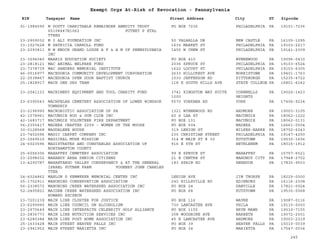 EIN Taxpayer Name Street Address City ST
Exempt Orgs At-Risk of Revocation - Pennsylvania
Zipcode
91-1984590 M DOUTY CHARITABLE REMAINDER ANNUITY TRUST
65108447H1062 PUTNEY P ETAL
TTEES
PO BOX 7236 PHILADELPHIA PA 19101-7236
23-2909032 M I ALI FOUNDATION INC 50 VALHALLA DR NEW CASTLE PA 16105-1095
33-1027628 M PATRICIA CARROLL FUND 1635 MARKET ST PHILADELPHIA PA 19103-2217
23-2093811 M W ENOCH GRAND LODGE A F & A M OF PENNSYLVANIA
INC
1455 W CHEW ST PHILADELPHIA PA 19141-2309
23-3096040 MAARIS EDUCATION SOCIETY PO BOX 410 WYNNEWOOD PA 19096-0410
23-2818121 MAC ANIMAL WELFARE FUND 2036 SPRUCE ST PHILADELPHIA PA 19103-6524
23-7378739 MAC SANDERS MEMORIAL INSTITUTE 1622 LOCUST ST PHILADELPHIA PA 19103-6305
46-0516977 MACEDONIA COMMUNITY DEVELOPMENT CORPORATION 2633 HILLCREST AVE NORRISTOWN PA 19401-1763
22-2538867 MACEDONIA OPEN DOOR BAPTIST CHURCH 1030 JEFFERSON RD PITTSBURGH PA 15235-4722
25-1828917 MACH ONE SRS TEAM 118 E SOUTH HILLS AVE STATE COLLEGE PA 16801-6242
23-2041123 MACHINERY EQUIPMENT AND TOOL CHARITY FUND 3741 KINGSTON WAY SUITE
1000
CORNWELLS
HEIGHTS
PA 19020-1423
23-6390543 MACHPELAH CEMETERY ASSOCIATION OF LOWER WINDSOR
TOWNSHIP
5570 YORKANA RD YORK PA 17406-9234
23-2196990 MACROBIOTIC ASSOCIATION OF PA 1321 WYNNEWOOD RD ARDMORE PA 19003-3105
42-1578961 MACUNGIE ROD & GUN CLUB INC 65 S LEA ST MACUNGIE PA 18062-1222
42-1683717 MACUNGIE VOLUNTEER FIRE DEPARTMENT PO BOX 131 MACUNGIE PA 18062-0131
56-2355417 MADERA CHAPTER 2259 - WOMEN OF THE MOOSE PO BOX 504 MADERA PA 16661-0504
30-0128568 MAGDALENE HOUSE 319 LEHIGH ST WILKES-BARRE PA 18702-6243
23-7402596 MAGIC CARPET COMPANY INC 235 CHRISTIAN STREET PHILADELPHIA PA 19147-4250
23-3049510 MAGICKAL MUSE MISSION 314 W MAIN ST # 30 KUTZTOWN PA 19530-1606
24-6023596 MAGISTRATES AND CONSTABLES ASSOCIATION OF
NORTHAMPTON COUNTY
916 E 5TH ST BETHLEHEM PA 18015-1912
25-6056306 MAHAFFEY CEMETERY ASSOCIATION 99 E SPRUCE ST MAHAFFEY PA 15757-6521
23-2098032 MAHANOY AREA SENIOR CITIZENS 21 E CENTRE ST MAHONOY CITY PA 17948-2702
13-4290787 MAHANTANGO VALLEY CONSERVANCY & AT THE GENERAL
ISRAEL PUTNAM FARM VOGENEY JOHN CHARLES
TTEE
183 SPAIN RD HERNDON PA 17830-9503
24-6024862 MAHLON S KEMMERER MEMORIAL CENTER INC LEHIGH AVE JIM THORPE PA 18229-0000
25-1702911 MAHONING CONSERVATION ASSOCIATION 242 HILLSVILLE RD EDINBURG PA 16116-2308
56-2338572 MAHONING CREEK WATERSHED ASSOCIATION INC PO BOX 24 DANVILLE PA 17821-0024
52-2405821 MAIDEN CREEK WATERSHED ASSOCIATION INC
HOWARD SZCZECH
PO BOX 68 KUTZTOWN PA 19530-0068
23-7201239 MAIN LINE CLUSTER FOR JUSTICE PO BOX 116 WAYNE PA 19087-0116
23-6299990 MAIN LINE COUNCIL ON ALCOHOLISM 730 LANCASTER AVE PHILA PA 19110-0000
23-2975649 MAIN LINE INTERFAITH CELEBRITY GOLF ALLIANCE PO BOX 1155 BRYN MAWR PA 19010-7155
23-2836773 MAIN LINE NUTRITION SERVICES INC 308 WOODBINE AVE NARBETH PA 19072-2001
23-6280384 MAIN LINE POST HOME ASSOCIATION INC 45 E LANCASTER AVE ARDMORE PA 19003-2319
25-1633428 MAIN STREET BEAVER FALLS INC PO BOX 39 BEAVER FALLS PA 15010-0039
23-2941952 MAIN STREET MARIETTA INC PO BOX 34 MARIETTA PA 17547-0034
245
 