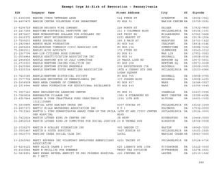 EIN Taxpayer Name Street Address City ST
Exempt Orgs At-Risk of Revocation - Pennsylvania
Zipcode
23-6391090 MARINE CORPS VETERANS ASSN 544 EYNON ST SCRANTON PA 18504-3561
06-1697475 MARION CENTER VOLUNTEER FIRE DEPARTMENT PO BOX 91 MARION CENTER PA 15759-0091
23-6296729 MARION HEIGHTS FIRE COMPANY 226 NORTH ST KEISER PA 17832-9800
23-2417259 MARITIME HISTORICAL INSTITUTE INC 211 S COLUMBUS BLVD PHILADELPHIA PA 19106-3101
23-2870237 MARK MCNAUGHTONS DOLLARS FOR SCHOLARS INC 669 FEIDT RD MILLERSBURG PA 17061-9264
22-2626372 MARKET WEST NEIGHBORHOOD PLANNERS 6221 MARKET ST PHILA PA 19139-2924
23-7099231 MARKS GOSPEL MISSION 266 E MAIN ST BRADFORD PA 16701-1622
23-2920940 MARKUS WADE FOUNDATION PO BOX 346 CHALFONT PA 18914-0346
23-2684264 MARLBOROUGH TOWNSHIP CIVIC ASSOCIAT ION PO BOX 152 SUMNEYTOWN PA 18084-0152
75-2982011 MARLEY AIDS ADVOCACY 372 STYER RD GLENMOORE PA 19343-2012
23-1267794 MAR-LIN CITIZENS HOSE COMPANY PO BOX 83 MAR LIN PA 17951-0083
01-0554844 MARPLE BEAUTIFICATION ASSOCIATION INC PO BOX 36 BROOMALL PA 19008-0036
22-2848436 MARPLE NEWTOWN 4TH OF JULY COMMITTEE 20 MEDIA LINE RD NEWTOWN SQ PA 19073-4601
23-2739303 MARPLE NEWTOWN CARING COALITION INC PO BOX 208 NEWTOWN SQ PA 19073-0208
23-2405586 MARPLE NEWTOWN STRING ENSEMBLE 209 BROOKTHORPE CIR BROOMALL PA 19008-3005
20-0305334 MARPLE NEWTOWN YOUTH WRESTLING ASSOCIATION 18TH & CHERRY STS ONE
LOGAN SQUARE
PHILADELPHIA PA 19103-6966
23-7440185 MARPLE-NEWTOWN HISTORICAL SOCIETY PO BOX 755 BROOMALL PA 19008-0755
23-7177704 MARRIAGE ENCOUNTER OF PENNSYLVANIA INC 337 SUSSEX BLVD BROOMALL PA 19008-4153
25-1656508 MARS AREA CHAMBER OF COMMERCE PO BOX 927 MARS PA 16046-0927
25-1516686 MARS AREA FOUNDATION FOR EDUCATIONAL EXCELLENCE PO BOX 449 MARS PA 16046-0449
75-3067143 MARS EXPLORATION LEARNING CENTER PO BOX 96 ISABELLA PA 15447-0096
23-7060634 MARSHALTON VILLAGE INC 1361 E STRASBURG RD WEST CHESTER PA 19380-6254
23-6267844 MARTHA B COHN CHARITABLE FUND CHARITABLE TR
10121105ANO
1330 11TH AVE ALTOONA PA 16601-3302
75-3030895 MARTIAL ARTS AGAINST DRUGS INC 8307 DORCAS ST PHILADELPHIA PA 19152-2259
23-2057373 MARTIC HILLS WATERSHED ASSOCIATION INC R D 2 HOLTWOOD PA 17532-0000
23-7012240 MARTIN L KING HUMANITARIAN AWARD COMM OF THE PHILA
GEN HOSPITAL
34TH ST AND CIVIC CENTER
BLVD
PHILADELPHIA PA 19104-0000
23-7422624 MARTIN LUTHER KING JR CENTER INC JH NEFF ROYERSFORD PA 19468-0000
23-2852018 MARTIN LUTHER KING JR COMMITTEE FOR SOCIAL JUSTICE 23 N THOMAS AVE KINGSTON PA 18704-5508
22-3706270 MARTIN R SCALLEY FOUNDATION INC 905 GARDEN CT EASTON PA 18040-7203
23-3091447 MARTIN S YOUTH SERVICES 7407 RUSKIN RD PHILADELPHIA PA 19151-2925
24-0620770 MARTINS CREEK SOCIAL CLUB INC LOCAL MARTINS CREEK PA 18063-0000
23-2345040 MARTY EXPRESS INC VOLUNTARY EMPLOYEES BENEFICIARY
ASSOCIATION
4201 TACONY ST PHILADELPHIA PA 19124-4716
23-6206122 MARY ALICE CRANE 2 69947 620 LIBERTY AVE 10TH PITTSBURGH PA 15222-0000
25-6169546 MARY B PHILLIPS FOR EDNAMAE TRUST TAX DIVISION PITTSBURGH PA 15278-0001
51-0238951 MARY EVANS BETHEL ANNUITY TR FBO FRIENDS HOSPITAL
NO 7 NECT
200 STEVENS DR LESTER PA 19113-1522
248
 