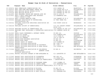 EIN Taxpayer Name Street Address City ST
Exempt Orgs At-Risk of Revocation - Pennsylvania
Zipcode
23-3008974 MARY IMMACULATE COMMUNICATIONS INC 4539 LAUREL DR WALNUTPORT PA 18088-9628
23-2648152 MARY JANE HOME ENRICHMENT CENTRE INC 1622 RIDGE AVE # 24 PHILADELPHIA PA 19130-2135
23-6996241 MARY MATILDA BAILEY ESTATE 602795 200 STEVENS DR STE 435 LESTER PA 19113-1522
23-6706328 MARY MATILDA BAILEY NO 4 200 STEVENS DR STE 435 LESTER PA 19113-1522
23-2612696 MARY MORAGNES CARING AND SHARING LOVE INC 4420 N 16TH ST PHILADELPHIA PA 19140-1818
14-6175591 MARY P TRACY CHARITABLE LEAD UNITRUST
TRACY TIMOTHY M TTEE
312 WYNNEWOOD AVE CROYDON PA 19021-6060
23-2120316 MARY S MINTER MEMORIAL FUND 1600 MARKET ST FL 8 PHILADELPHIA PA 19103-7243
52-1925456 MARYLAND ASSOCIATION OF PROFESSIONAL
ELECTROLOGISTS INC
40 TOMS CREEK TRL FAIRFIELD PA 17320-8420
52-6083502 MARYLAND CLASSIFIED EMPLOYEES ASSOCIATION INC
10 CHAPTER
6080 MOUNT ZION RD WAYNESBORO PA 17268-9727
23-7280308 MARYLAND SOCIETY OF PENNSYLVANIA C/O 1601 WALNUT STREET
SUITE 1416
PHILADELPHIA PA 19102-0000
23-7200308 MARYLAND SOCIETY OF PENNSYLVANIA INC 1601 WALNUT ST STE 1417 PHILADELPHIA PA 19102-2909
52-2120558 MARYLAND TANK INSTALLERS & CONTRACTORS ASSOCIATION
INC
6740 HARMONY GROVE RD DOVER PA 17315-2964
23-3013565 MARYS PLACE CONFERENCE & RETREAT CENTER PO BOX 234 CROYDON PA 19021-0234
32-0029021 MASJID AL-ISLAAH 6502 ELMWOOD AVE PHILADELPHIA PA 19142-2817
23-2979302 MASJID AL-QASIM INC 103 N VINE ST SHAMOKIN PA 17872-5533
23-3055450 MASJID AL-TAWHEED 3027 N 22ND ST PHILADELPHIA PA 19132-1502
23-2768010 MASON-DIXON BUSINESS ASSOCIATION PO BOX 100 DELTA PA 17314-0100
20-2940439 MASON-DIXON CREDO PO BOX 474 LITTLESTOWN PA 17340-0474
25-0643162 MASONIC ASSOC OF SHARON 2330 WINNER RD HERMITAGE PA 16148-6401
24-0654951 MASONIC BUILDING ASSOCIATION RR 2 BOX 161 SHAMOKIN PA 17872-9636
25-1455028 MASONIC BUILDING ASSOCIATION OF DRIFTWOOD RR 1 BOX 1 PENFIELD PA 15849-9701
25-1684750 MASONIC BUILDING ASSOCIATION OF ENON VALLEY
PENNSYLVANIA
1167 ROUTE 68 NEW BRIGHTON PA 15066-4104
25-1713264 MASONIC BUILDING ASSOCIATION OF ZELIENOPLE
PENNSYLVANIA HARMONY LODGE
BUILDING ASSOCIATION
PO BOX 41 ZELIENOPLE PA 16063-0041
25-1125852 MASONIC BUILDING COMPANY OF NEW BETHLEHEM PA 612 LAFAYETTE ST NEW BETHLEHEM PA 16242-1026
25-1713240 MASONIC HALL ASSOCIATION OF COCHRANTON RR3 BOX 343 COCHRANTON PA 16314-9803
25-6069334 MASONIC HALL ASSOCIATION OF CRAFTON PA 152 NOBLE AVE PITTSBURGH PA 15205-2844
24-0654960 MASONIC HALL ASSOCIATION OF DANVILLE PENNSYLVANIA 7 JERSEYTOWN RD DANVILLE PA 17821-9409
25-6061355 MASONIC HALL ASSOCIATION OF DUQUESNE PENNA 1200 CLONMEL ST DUQUESNE PA 15110-1400
23-2731629 MASONIC HALL ASSOCIATION OF JERMYN PENNA 618 JEFFERSON AVE JERMYN PA 18433-1605
23-7357850 MASONIC HALL ASSOCIATION OF LEHIGHTON PENNSYLVANIA 145 N 7TH ST LEHIGHTON PA 18235-1201
23-2580441 MASONIC HALL ASSOCIATION OF MILFORD PO BOX 675 MILFORD PA 18337-0675
25-1713443 MASONIC HALL ASSOCIATION OF ORRSTOWN 235 READING RD SHIPPENSBURG PA 17257-1645
25-0643225 MASONIC HALL ASSOCIATION OF WEST MIFFLIN 200 DUQUESNE AVE DRAVOSBURG PA 15034-1335
249
 