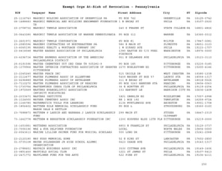 EIN Taxpayer Name Street Address City ST
Exempt Orgs At-Risk of Revocation - Pennsylvania
Zipcode
25-1116743 MASONIC HOLDING ASSOCIATION OF GREENVILLE PA PO BOX 742 GREENVILLE PA 16125-0742
06-1488683 MASONIC MEMORIAL AND BUILDING ENDOWMENT FOUNDATION
TR
1 N BROAD ST PHILA PA 19107-2520
23-2708732 MASONIC TEMPLE ASSOCIATION 240 S FRASER ST STATE COLLEGE PA 16801-4826
25-0643280 MASONIC TEMPLE ASSOCIATION OF WARREN PENNSYLVANIA PO BOX 312 WARREN PA 16365-0312
23-2601971 MASONIC TEMPLE CORPORATION PO BOX 81 MILTON PA 17847-0081
23-2085596 MASONRY CONTRACTORS OF NORTHEASTERN PA 580 E MAIN ST PLYMOUTH PA 18651-3123
13-6065195 MASSARI REALTY & MORTGAGE COMPANY INC 1 W GIRARD AVE PHILA PA 19123-1707
23-6414548 MASTER BAKERS ASSOCIATION OF PHILADELPHIA 1380 EASTON RD C/O FRED
PIECHOCK
WARRINGTON PA 18976-0000
23-6296734 MASTER BREWERS ASSOCIATION OF THE AMERICAS
PHILADELPHIA DISTRICT
901 N DELAWARE AVE PHILADELPHIA PA 19123-3110
25-6191596 MASTER CHEMETERY UCT ORD CHAR TR 505282-9 PO BOX 185 PITTSBURGH PA 15230-0185
25-1379964 MASTER INTERIOR CONTRACTORS ASSOCIATION OF GREATER
PITTSBURGH
2270 NOBLESTOWN RD PITTSBURGH PA 15205-4146
23-2345240 MASTER PEACE INC 515 ORIOLE DR WEST CHESTER PA 19380-1038
23-2112677 MASTER PLUMBERS ASSOC OF ALLENTOWN 5409 MAUSER ST BOX 57 LAURYS STA PA 18059-1317
23-6296889 MASTER PLUMBERS ASSOC OF BETHLEHEM 311 W BROAD ST BETHLEHEM PA 18018-5526
23-7110270 MASTER PLUMBERS ASSOCIATION OF READING PO BOX 3263 HAMPDEN STA READING PA 19604-0063
73-1730764 MASTERMINDS CHESS CLUB OF PHILADELPHIA 36 E HORTTER ST PHILADELPHIA PA 19119-2204
23-1972569 MASTERS EVANGELISTIC ASSOCIATION
INFINITY MINISTRIES
133 HARVEST LN HARRISON CITY PA 15636-1408
23-2333673 MASTERS INSTITUTE 1801 OBERLIN RD MIDDLETOWN PA 17057-2998
25-1124000 MATEER CEMETERY ASSOC INC RR 1 BOX 192 TEMPLETON PA 16259-9724
20-1166780 MATHEMATICS TOOLS FOR LEARNING 2136 MYRTLEWOOD AVE ABINGTON PA 19001-1708
25-1856402 MATTHEW KOLB MEMORIAL SCHOLARSHIP FUND
MARSH DALE R SETTLOR
PO BOX L STROUDSBURG PA 18360-0160
23-7688873 MATTHEW P LARKIN AND BARBARA J LARKIN SCHOLARSHIP
FUND
299 MAIN ST STUGES
OLYPHANT
PA 18447-2319
73-1662778 MATTHEW W BERGSTROM SCHOLARSHIP FOUNDATION INC 1200 KOPPERS BLDG 12TH FLR PITTSBURGH PA 15219-0000
16-1653981 MATTHEWS ASSOCIATION 4853 N FRANKLIN ST PHILADELPHIA PA 19120-3737
23-7006196 MAX & EVA DELFINER FOUNDATION LOCAL NORTH WALES PA 19454-0000
22-6043613 MAXINE LILLIAN SHIMER FUND FOR MUSICAL SCHOLARS 500 LONG DR PITTSBURGH PA 15241-2068
23-2120180 MAY RUSS MEMORIAL HOME 52 E KING ST LANCASTER PA 17602-2850
01-0735108 MAYER SULZBERGER JR HIGH SCHOOL ALUMNI
ORGANIZATION
5623 OSAGE AVE PHILADELPHIA PA 19143-1317
23-2788451 MAYFAIR BUSINESS ASSOC INC 3530 COTTMAN AVE PHILADELPHIA PA 19149-1606
23-0851450 MAYFIELD SOCIAL CLUB 1221 ST JAMES ST PHILA PA 19107-5413
22-2471772 MAYFLOWER FUND FOR THE ARTS 522 PINE ST PHILADELPHIA PA 19106-4111
250
 