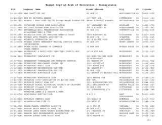 EIN Taxpayer Name Street Address City ST
Exempt Orgs At-Risk of Revocation - Pennsylvania
Zipcode
23-2041338 MBA CHARITIES INC PO BOX 35 MONTGOMERYVLE PA 18936-0035
20-4069229 MBK MY BROTHERS KEEPER 207 TAFT AVE PITTSBURGH PA 15210-1153
22-2641101 MCAVOY - REED FUND UNITED PRESBYTERIAN FOUNDATION BROAD & WALNUT STREETS PHILADELPHIA PA 19112-0000
25-1125850 MCCLUSKEY ROYNAN HOME ASSOCIATION 557 LANSBERRY RD WOODLAND PA 16881-8735
25-1125858 MCCLUSKY ROYNAN HOME ASSOCIATION 404 N FINDLEY ST PUNXSUTAWNEY PA 15767-1451
25-1717737 MCCONNELLS MILL PRESERVATION ASSOCIATION
WILLOUGHBY MARY E TTEE
PO BOX 236 PORTERSVILLE PA 16051-0236
25-1523537 MCCRACKIN FORD INC EMPLOYEE BENEFIT TRUST 7209 MCKNIGHT RD PITTSBURGH PA 15237-3509
22-4318044 MCDADE APTS TENANTS ASSOCIATION PO BOX 125 SCRANTON PA 18501-0125
52-6056622 MCDANIEL FOUNDATION INC 101 N POINTE BLVD LANCASTER PA 17601-4133
25-1306036 MCKEAN COUNTY EMERGENCY MEDICAL SERVICE COUNCIL
INCORPORATED
PO BOX 397 MOUNT JEWETT PA 16740-0397
01-0614855 MCKEE ROCKS CHAMBER OF COMMERCE
STASA DENNIS
19 MAY AVE MCKEES ROCKS PA 15136-3615
25-0969446 MCKEESPORT & AFFILIATED TERRITORY COUNCIL BOY
SCOUTS
327 W 6TH AVE MCKEESPORT PA 15132-3537
25-1418931 MCKEESPORT CHAPLAINCY INC 600 HOSPITAL WAY ROOM
313MCKEESPORT
MCKEESPORT PA 15132-2000
23-7379033 MCKEESPORT COUNSELING AND TUTORING SERVICE 934 MARKET ST MCKEESPORT PA 15132-3912
20-2181785 MCKEESPORT ENRICHMENT CENTER INC 1300 LOCUST ST MCKEESPORT PA 15132-4312
25-1732018 MCKEESPORT MUSIC CLUB 1107 EVANS AVE MCKEESPORT PA 15132-2014
25-1202565 MCKEESPORT NEIGHBORHOOD MINISTRY 723 WALNUT ST MCKEESPORT PA 15132-2800
02-0777972 MCKEESPORT PRESERVATION SOCIETY PO BOX 3373 MCKEESPORT PA 15134-3373
23-7383908 MCKEESPORT WIMODAUSIS CLUB 522 WALNUT ST MASONIC HALL MCKEESPORT PA 15132-2803
25-1570226 MCKEESPORT WIMODAUSIS CLUB 1630 KANSAS AVE MCKEESPORT PA 15131-2130
23-6433763 MCKINLEY CIVIC ASSOCIATION OF ELKINS PARK BOX 7152 PHILADELPHIA PA 19117-0152
23-2601713 MCKINLEY FAMILY PLAN INC 5351 WINGOHOCKING HTS PHILADELPHIA PA 19144-0000
25-1693155 MCKINLEY SCHOOL HISTORICAL SOCIETY OF CHIPPEWA 2811 DARLINGTON RD BEAVER FALLS PA 15010-1027
25-6041234 MCKNIGHT VILLAGE CIVIC ASSN INC PO BOX 15372 PITTSBURGH PA 15237-0572
25-6401534 MCMASTER FOUNDATION
MCMASTER JAMES H & JUDITH L TTEE
301 QUEENSBERRY CIR PITTSBURGH PA 15234-1048
23-6296736 MCMICHAELS HUNTING CLUB R R D 3 EAST
STROUDSBURG
PA 18301-9803
25-6038802 MCMURRAY CENTURY CLUB 109 HOLLY DR MCMURRAY PA 15317-3513
23-2002977 MCSHERRYSTOWN FIRE CO 238 MAIN ST MCSHERRYSTOWN PA 17344-1706
25-6862398 MEADE CHAPEL CEMETERY ASSOC TR 43 S 9TH ST INDIANA PA 15701-2682
34-1126666 MEADOW BROOK MEMORIAL PARK INC PO BOX 630 GREENSBURG PA 15601-0630
25-1325226 MEADOW LANDS YOUTH HOCKEY ASSOCIATION INC 474 CHADWICK ST SEWICKLEY PA 15143-1849
25-1574991 MEADOW OAKS NEIGHBORHOOD ASSOCIATION PO BOX 161 ALLISON PARK PA 15101-0161
23-2039181 MEADOW STREET AREA BLOCK ASSN 1670 MEADOW ST PHILA PA 19124-3342
251
 