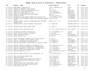 EIN Taxpayer Name Street Address City ST
Exempt Orgs At-Risk of Revocation - Pennsylvania
Zipcode
23-2210746 MEADOWBROOK ASSOCIATION 13TH & CHESTNUT STS PHILA PA 19107-0000
23-2179820 MEADVILLE CEMETERY ASSOCIATION R D 1 GAP PA 17527-0000
25-1553031 MEADVILLE CHRISTIAN BROADCASTING INC PO BOX 348 MEADVILLE PA 16335-0348
25-1345321 MEADVILLE FIELD ARCHERS INC 1005 LESLIE RD MEADVILLE PA 16335-1130
25-1665232 MEADVILLE SPORTSMANS CLUB INC 17784 CUSSEWAGO RD MEADVILLE PA 16335-9550
23-7304849 MEALS ON WHEELS SERVICES GETTYSBURG BOX 217 GETTYSBURG PA 17325-0217
55-0751296 MECHANIC UNION 1 900 DRY RIDGE RD W ALEXANDER PA 15376-2460
25-1366733 MECHANICAL JACK MANUFACTURERS ASSOCIATION INC 1326 FREEPORT ROAD PITTSBURGH PA 15238-3131
25-1441026 MECHANICAL MAINTENANCE PARTS CORP EMPLOYEE BENEFIT
TRUST
PO BOX 95052 PITTSBURGH PA 15223-0652
23-7422677 MECHANICSBURG CHARTER CHAPTER AMERICAN BUSINESS
WOMENS ASSOC
TEXACO RD R D 41 MECHANICSBURG PA 17055-9801
32-0052613 MECHANICSBURG GIRLS SOFTBALL ASSOCIATION 14 LAUREL DR MECHANICSBURG PA 17055-5535
23-2388285 MECHANICSBURG MAIN STREET TRUST 5 E MAIN ST MECHANICSBURG PA 17055-3852
23-2937184 MECHAYA WORLD MINISTRIES INC 555 CITY LINE AVE STE 440 BALA CYNWYD PA 19004-1112
25-1494531 MECHESNEY CEMETERY ASSOCIATION 400 N ALEXANDRIA ST LATROBE PA 15650-1131
23-2113647 MEDIA HISTORY DIGEST CORPORATION PO BOX 867 PHILA PA 19105-0867
22-2609472 MEDIA PETTICOAT LEAGUE 311 CRESTVIEW CIR WALLINGFORD PA 19063-1736
25-1442020 MEDIA PROJECT INC PO BOX 153 NEW ENTRPRISE PA 16664-0153
23-2811571 MEDIA VOLUNTEER FIREMANS RELIEF ASSOCIATION PO BOX 10 MEDIA PA 19063-0010
23-2276806 MEDIC 3 PARAMEDIC UNIT LEHIGH COUNTY 418 PEARL ST CATASAUQUA PA 18032-1141
23-2792082 MEDICAL ASSISTANCE FOUNDATION-MAF 820 HOFFMAN PL PHILADELPHIA PA 19123-2007
23-6405293 MEDICAL ASSISTANTS ASSOCIATION OF DAUPHIN COUNTY 216 SOUTH ST HARRISBURG PA 17101-1356
25-1653763 MEDICAL CENTER PURCHASING COOPERATIVE INC 1000 DUTCH RIDGE RD BEAVER PA 15009-9727
23-1996881 MEDICAL EYE CARE FOUNDATION OF PENNSYLVANIA 1015 YORK RD WILLOW GROVE PA 19090-1317
27-0001918 MEDICAL MANAGEMENT CONSULTANTS INTERNATIONAL 914 HILLSDALE RD WEST CHESTER PA 19382-1921
25-7358341 MEDICAL STAFF OF LATROBE AREA HOSPITAL 121 W 2ND AVE LATROBE PA 15650-1068
20-4041973 MEDICALCOMPUTING DOT ORG 604 S WASHINGTON SQ APT
2712
PHILADELPHIA PA 19106-4130
23-2044702 MEDICAL-DENTAL TRUST OF JLG INDUSTRIES INC 100 LINCOLN WAY E MCCONNELLSBUR
G
PA 17233-1424
23-6291166 MEECO EMPLOYEES HEALTH FUND 250 TITUS AVE WARRINGTON PA 18976-2426
94-3034270 MEETING GROUND 1104 WILSON DR HAVERTOWN PA 19083-5217
83-0434205 MEGAN SIMPSON BURKE MEMORIAL FOUNDATION 4234 VISTA ST PHILADELPHIA PA 19136-3623
25-1407411 MEL BERRY WRESTLING SCHOLARSHIP TRUST 1 FNB BLVD HERMITAGE PA 16148-3347
23-2119846 MELITO INC 1780 HUNTER CIR WEST CHESTER PA 19380-6644
23-6262226 MELRATH EMPLOYEES INDEPENDENT UNION 1300 DIXON AVE CROYDEN PA 19021-5520
23-3046639 MELROSE PARK NEIGHBORS ASSOCIATION 7408 WOODLAWN AVE MELROSE PARK PA 19027-2906
61-1452527 MELS ANGEL CARE INC 301 N 32ND ST HARRISBURG PA 17109-3520
252
 