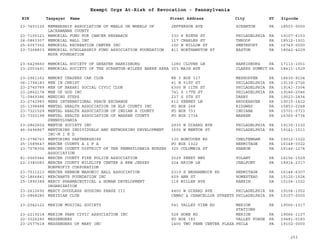 EIN Taxpayer Name Street Address City ST
Exempt Orgs At-Risk of Revocation - Pennsylvania
Zipcode
23-7403125 MEMBERSHIP ASSOCIATION OF MEALS ON WHEELS OF
LACKAWANNA COUNTY
JEFFERSON AVE SCRANTON PA 18503-0000
23-7105121 MEMORIAL FUND FOR CANCER RESEARCH 330 S NINTH ST PHILADELPHIA PA 19107-6153
24-0863307 MEMORIAL HALL INC 117 CHARLES ST THROOP PA 18512-1301
25-6057352 MEMORIAL RECREATION CENTER INC 100 W WILLOW ST SMETHPORT PA 16749-0000
23-7268833 MEMORIAL SCHOLARSHIP FUND ASSOCIATION FOUNDATION
MSFA FOUNDATION
811 NORTHAMPTON ST EASTON PA 18042-4229
23-6429660 MEMORIAL SOCIETY OF GREATER HARRISBURG 1280 CLOVER LN HARRISBURG PA 17113-1001
23-2003491 MEMORIAL SOCIETY OF THE SCRANTON-WILKES BARRE AREA 303 MAIN AVE CLARKS SUMMIT PA 18411-1529
23-2961162 MEMORY CHASERS CAR CLUB RR 3 BOX 317 MESHOPPEN PA 18630-9104
06-1794183 MEN IN CHRIST 41 N 51ST ST PHILADELPHIA PA 19139-2726
23-2740789 MEN OF BAKARI SOCIAL CIVIC CLUB 6300 N 11TH ST PHILADELPHIA PA 19141-3304
23-2862174 MEN OF GOD INC 741 S 17TH ST PHILADELPHIA PA 19146-2046
71-0869386 MENDING STEPS 227 S 5TH ST DARBY PA 19023-2834
23-2742983 MENS INTERNATIONAL PEACE EXCHANGE 612 KENNEY LN BROOKHAVEN PA 19015-1422
25-1398488 MENTAL HEALTH ASSOCIATION IN ELK COUNTY INC PO BOX 248 RIDGWAY PA 15853-0248
23-7321529 MENTAL HEALTH ASSOCIATION OF INDIAN A COUNTY PO BOX 733 INDIANA PA 15701-0733
23-7302198 MENTAL HEALTH ASSOCIATION OF WARREN COUNTY
PENNSYLVANIA
PO BOX 1734 WARREN PA 16365-6734
23-2862602 MENTOR SOCIETY INC 2930 W GIRARD AVE PHILADELPHIA PA 19130-1120
46-0496867 MENTORING INDIVIDUALS AND NETWORKING DEVELOPMENT
INC-M I N D
1605 W MENTOR ST PHILADELPHIA PA 19141-1511
23-2796763 MENTORING PARTNERSHIPS 130 BONCOUER RD CHELTENHAM PA 19012-1322
25-1589647 MERCER COUNTY A I F A PO BOX 1322 HERMITAGE PA 16148-0322
23-7078306 MERCER COUNTY DISTRICT OF THE PENNSYLVANIA NURSES
ASSOCIATION
325 COLUMBIA ST SHARON PA 16146-1274
81-0565946 MERCER COUNTY FIRE POLICE ASSOCIATION 2029 PERRY HWY VOLANT PA 16156-1529
22-3380083 MERCER COUNTY WILDLIFE CENTER A NEW JERSEY
NONPROFIT CORPORATION
204 BRION LN CHALFONT PA 18914-2317
23-7511213 MERCER HEBRON MASONIC HALL ASSOCIATION 2319 S NESHANNOCK RD HERMITAGE PA 16148-6307
52-1866841 MERCHANTS FOUNDATION INC 609 ANN ST HOMESTEAD PA 15120-1524
25-1890389 MERCY PHARMACEUTICAL & HUMAN DEVELOPMENT
ORGANIZATION
118 MILLER AVE RANKIN PA 15104-1022
23-2612692 MERCY-DOUGLASS HOUSING PHASE III 4400 W GIRARD AVE PHILADELPHIA PA 19104-1002
23-0868280 MERIDIAN CLUB CAMAC & CHANCELLOR STREETS PHILADELPHIA PA 19107-0000
23-2042122 MERION MUSICAL SOCIETY 541 VALLEY VIEW RD MERION
STATIONS
PA 19066-1317
23-2219214 MERION PARK CIVIC ASSOCIATION INC 528 HOWE RD MERION PA 19066-1107
22-3026280 MESSENGERS PO BOX 183 VALLEY FORGE PA 19481-0183
23-2577618 MESSENGERS OF MARY INC 1400 TWO PENN CENTER PLAZA PHILA PA 19102-0000
253
 