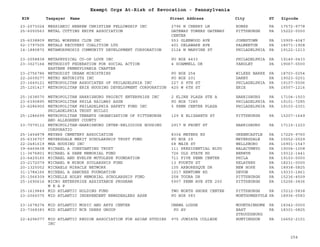 EIN Taxpayer Name Street Address City ST
Exempt Orgs At-Risk of Revocation - Pennsylvania
Zipcode
23-2073024 MESSIANIC HEBREW CHRISTIAN FELLOWSHIP INC 2796 N CHERRY LN RONKS PA 17572-9778
25-6050563 METAL CUTTING KNIFE ASSOCIATION GATEWAY TOWERS GATEWAY
CENTER
PITTSBURGH PA 15222-0000
25-6038809 METAL WORKERS CLUB INC 553 GLENWOOD AVE JOHNSTOWN PA 15905-4047
52-1797505 METALS RECOVERY COALITION LTD 401 DELAWARE AVE PALMERTON PA 18071-1908
14-1880870 METAMORPHOSIS COMMUNITY DEVELOPMENT CORPORATION 2124 N MARVINE ST PHILADELPHIA PA 19122-1213
23-2058838 METAPHYSICAL CO-OP LOVE INC PO BOX 4433 PHILADELPHIA PA 19140-0433
23-3027164 METHODIST FEDERATION FOR SOCIAL ACTION
EASTERN PENNSYLVANIA CHAPTER
4 SCAMMELL DR YARDLEY PA 19067-0000
23-2756786 METHODIST URBAN MINISTRIES PO BOX 254 WILKES BARRE PA 18703-0254
22-2609277 METRO NATURISTS INC PO BOX 201 DARBY PA 19023-0201
23-1649121 METROPOLITAN ASSOCIATES OF PHILADELPHIA INC 227 S 9TH ST PHILADELPHIA PA 19107-5506
25-1201417 METROPOLITAN ERIE HOUSING DEVELOPMENT CORPORATION 420 W 6TH ST ERIE PA 16507-1216
25-1638570 METROPOLITAN HARRISBURG PROJECT ENTERPRISE INC 2 KLINE PLAZA STE A HARRISBURG PA 17104-1503
23-6390895 METROPOLITAN PHILA RAILWAY ASSN PO BOX 7285 PHILADELPHIA PA 19101-7285
23-6286900 METROPOLITAN PHILADELPHIA SAFETY FUND INC
PHILADELPHIA TRUST BUILDI
5 PENN CENTER PLAZA PHILADELPHIA PA 19103-2301
25-1286699 METROPOLITAN TENANTS ORGANIZATION OF PITTSBURGH
AND ALLEGHENY COUNTY
129 E ELIZABETH ST PITTSBURGH PA 15207-1649
23-7079112 METROPOLITAN-HARRISBURG INTER-RELIGIOUS HOUSING
CORPORATIO
2917 N FRONT ST HARRISBURG PA 17110-1223
25-1454878 MEYERS CEMETERY ASSOCIATION 8304 MEYERS RD GREENCASTLE PA 17225-9760
25-6336707 MEYERSDALE MERIT SCHOLARSHIP TRUST FUND PO BOX 29 MEYERSDALE PA 15552-0029
22-2481619 MHA HOUSING INC 68 MAIN ST WELLSBORO PA 16901-1547
39-6469638 MICHAEL A CONSTANTING TRUST 111 PRESIDENTIAL BLVD BALACYNWYD PA 19004-1008
11-3676801 MICHAEL A PANE MEMORIAL FUND 726 OLD STATE RD BERWYN PA 19312-1441
23-6429165 MICHAEL AND EVELYN MUTOLESE FOUNDATION 711 FIVE PENN CENTER PHILA PA 19103-0000
23-2172079 MICHAEL W MINOR SCOLARSHIP FUND 13 FOURTH ST KELAYRES PA 18231-0000
20-1325052 MICHAELS MIRACLE NETWORK 105 ARBORESQUE DR NEW HOPE PA 18938-5825
31-1784166 MICHEAL A SANCHEZ FOUNDATION 1017 NEWTOWN RD DEVON PA 19333-1861
25-1566309 MICHELLE HOLBY MEMORIAL SCHOLARSHIP FUND 258 TOURA DR PITTSBURGH PA 15236-4509
25-1690616 MICRO ENTERPRISE ASSISTANCE PROGRAM
M E A P
5907 PENN AVE STE 200 PITTSBURGH PA 15206-3836
25-1619849 MID ATLANTIC HOLDING FUND TWO NORTH SHORE CENTER PITTSBURGH PA 15212-5838
23-2066075 MID ATLANTIC INDEPENDENT NEWSDEALERS ASSN PO BOX 583 MONTGOMERYVLE PA 18936-0583
23-1678274 MID ATLANTIC MUSIC AND ARTS CENTER ONAWA LODGE MOUNTAINHOME PA 18342-0000
23-7368383 MID ATLANTIC NCR USERS GROUP PO AV EAST
STROUDSBURG
PA 18301-0825
22-4296077 MID ATLANTIC REGION ASSOCIATION FOR ASIAN STUDIES
INC
975 JUNIATA COLLEGE HUNTINGDON PA 16652-2101
254
 