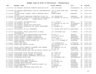 EIN Taxpayer Name Street Address City ST
Exempt Orgs At-Risk of Revocation - Pennsylvania
Zipcode
23-2407427 MID ATLANTIC SECURTIES TRANSFER ASSOCIATION INC 2040 PSFS BLDG PHILADELPHIA PA 19134-2134
23-2241885 MID EASTERN PENNSULVANIA CLINICAL INSTRUMENTATION
SOCIETY
1200 S CEDAR CREST BLVD
BOX 689
POTTSTOWN PA 19464-0000
25-1497659 MID MON VALLEY LITERACY COUNCIL MONESSEN PUBLIC
LIBRARY
DONNER AVENUE MONESSEN PA 15062-0000
25-1587846 MID MON VALLEY UNEMPLOYED COMMITTEE PO BOX 354 1003 MCKEAN AVE CHARLEROI PA 15022-2119
23-2737635 MID-ATLANTIC ASSOCIATION OF MEDICAL PROFESSIONALS
VOLUNTARY EMPLOYEES SUSMAN GERALD S TTEE
834 CHESTNUT ST STE 432 PHILADELPHIA PA 19107-5151
23-2362654 MID-ATLANTIC BOOKSELLERS ASSOC 110 S 13TH ST PHILA PA 19107-4532
23-2930426 MID-ATLANTIC DEC INC 615 CHESTNUT ST STE 1501 PHILADELPHIA PA 19106-4409
22-2495124 MID-ATLANTIC FROZEN FOOD ASSOCIATION PO BOX 339 HAVERFORD PA 19041-0339
23-2978782 MID-ATLANTIC NETWORKING FOR CAREER DEVELOPMENT
ASSOCIATION
141 TAMARACK DR DENVER PA 17517-1711
23-2255677 MID-ATLANTIC NO-TILL CONFERENCE 75 S HOUCKS ROAD SUITE 301 HARRISBURG PA 17109-2835
54-1423129 MID-ATLANTIC STATES ASSOCIATION OF AVIAN
VETERINARIANS
1353 POTTSTOWN PIKE W CHESTER PA 19380-1209
23-3062885 MID-ATLANTIC TRUSS MANUFACTURERS ASSOCIATION PO BOX 175 PERKASIE PA 18944-0175
02-0579203 MIDDLE ALLEGHENY STREAMS ALLIANCE INC 1040 COAL CITY RD KENNERDELL PA 16374-5316
25-1891028 MIDDLE ATLANTIC CONFERENCE CORPORATION PO BOX 1353 HARRISBURG PA 17105-1353
23-6290397 MIDDLE ATLANTIC REGIONAL AUTOMOTIVE SHOW INC 120 E LURAY ST PHILADELPHIA PA 19120-4425
23-2984683 MIDDLE ATLANTIC SPORTS ACADEMY INC
MASAI WARRIORS
1549 1/2 W TILGHMAN ST ALLENTOWN PA 18102-2037
25-1544044 MIDDLE EAST FORUM 1232 WINTERTON ST PITTSBURGH PA 15206-1734
23-3021183 MIDDLE EAST MEDICAL SOCIETY 1007 BLOCKLEY HALL 423
GUARDIAN DR
PHILADELPHIA PA 19104-6021
25-1716873 MIDDLE TAYLOR TOWNSHIP VOLUNTEER FIRE COMPANY 688 BENSHOFF HILL RD JOHNSTOWN PA 15906-4103
23-2982351 MIDDLEBURG SOCCER CLUB INC 224 OLD 522 MIDDLEBURG PA 17842-8920
52-1991446 MIDDLEBURG-MASON-DIXON LINE HISTORICAL SOCIETY INC PO BOX 177 STATE LINE PA 17263-0177
31-1667255 MIDDLECREEK VALLEY ANTIQUE ASSOCIATION 603 WINEY AVE MIDDLEBURG PA 17842-1133
43-1983890 MIDDLECREEK VALLEY CHAMBER OF COMMERCE RR 1 BOX 247 BEAVERTOWN PA 17813-9801
23-2899807 MIDDLETOWN FAIRWAYS HOMEOWNERS ASSOCIATION PO BOX 1290 LANGHORNE PA 19047-6290
23-2677907 MIDEASTERN REGION PSEA 601 BETHLEHEM PIKE MONTGOMERYVLE PA 18936-9702
25-1429463 MIDLAND ALIVE COALITION INC PO BOX 166 MIDLAND PA 15059-0166
25-1490602 MIDLAND DEVELOPMENT CORPORATION 936 MIDLAND AVE MIDLAND PA 15059-1514
23-2056864 MIDNIGHT HOUR MINISTRIES BOX 210 R 3 DUNCANNON PA 17020-0000
23-2009975 MID-SUSQUEHANNA ARTS IN EDUCATION COUNCIL INC PO BOX 465 HARRISBURG PA 17108-0465
23-3023914 MIDWAY BOYS CLUB 416 MARKET ST SCOTTDALE PA 15683-1924
23-7220555 MIDWAY MANOR TAXPAYERS ASSOCIATION INC CRANE RD SHAVERTOWN PA 18708-0000
255
 