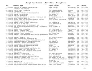 EIN Taxpayer Name Street Address City ST
Exempt Orgs At-Risk of Revocation - Pennsylvania
Zipcode
23-2922381 MISSIONS BY COMMAND MINISTRIES INC
SOMETHING FOR EVERYONE
19 N 60TH ST PHILADELPHIA PA 19139-2349
20-1426255 MISSYS PLACE FOUNDATION 345 COBBLESTONE LN LIGONIER PA 15658-1196
23-2704874 MITZVAH INC 920 MEETINGHOUSE RD RYDAL PA 19046-2432
20-5868763 MLK COMMUNITY DEVELOPMENTCORPORATION 1 HAGERTY BLVD WEST CHESTER PA 19382-7594
23-7276190 MOBILE FOOD SERVICES 161 N MAIN ST RED LION PA 17356-1708
23-7394478 MOBILITY FOUNDATION PO BOX 1055 NORTH WALES PA 19454-0055
23-2777718 MOBILIZING CHURCHES IN MISSIONS MINISTRIES INC 944 E RITTENHOUSE ST PHILADELPHIA PA 19138-1708
25-1422722 MOCKS CEMETERY ASSN INC PO BOX 38 W DECATUR PA 16878-0038
33-0644525 MODERN WOMAN INC VACATIONS BENEFITS PLAN TR
VACATION BENEFIT PL TR
1850 COLONIAL VILLAGE LN LANCASTER PA 17601-6701
25-1710609 MOHAWK MIDGET FOOTBALL ASSOCIATION 137 TERRACE DR NEW CASTLE PA 16102-2833
23-3031879 MOM-HEART OF THE HOME 1462 GLENBROOK LN WEST CHESTER PA 19380-6615
23-7104201 MON VALLEY COUNCIL ON ALCOHOLISM INC PO BOX 71 GLASSPORT PA 15045-0071
25-1607843 MON VALLEY LEATHERNECKS ASSOCIATION C/O MANUEL F
YOCOLANO
1618 BOUNDARY ST MONONGAHELA PA 15063-1110
57-1160577 MONA M SPANO FOUNDATION 606 COACH HILL CT WEST CHESTER PA 19380-1736
33-0996728 MONDAY & TUESDAY BINGO 2 W 11TH ST APT 908 TYRONE PA 16686-1549
25-0929002 MONESSEN CHAMBER OF COMMERCE EASTGATE 11 STE 154 MONESSEN PA 15062-0000
25-6011442 MONESSEN PUBLIC LIBRARY 326 DONNER AVE MONESSEN PA 15062-1101
23-2106644 MONOCACY CREEK WATERSHED ASSOCIATION INCORPORATED PO BOX 1041 BETHLEHEM PA 18016-1041
23-6290404 MONOCACY HOSE CO 1 INC 511 PROSPECT AVENUE BETHLEHEM PA 18018-5347
25-1044090 MONON RECREATIONAL FEDERATION INC PO BOX 295 GREENSBORO PA 15338-0295
25-1782616 MONONGAHELA AREA WILDCAT FOOTBALL ASSOCIATION 303 6TH AVE NEW EAGLE PA 15067-1235
25-1608660 MONONGAHELA MASONIC TEMPLE ASSOCIATION 508 ELMIRA ST MONOGAHELA PA 15063-2119
23-7082002 MONONGAHELA NURSES ASSOCIATION CHESS STREET NEW EAGLE PA 15067-0000
25-1354649 MONONGAHELA RIVER BUFFS ASSOCIATION PO BOX 330 GREENSBORO PA 15338-0330
23-6296898 MONROE BOROUGH FIREMENS RELIEF ASSN LOCAL MONROETON PA 18832-0000
25-1479571 MONROE COMMUNITY CLUB 3408 ROUTE 338 KNOX PA 16232-3456
86-1077320 MONROE COUNTY LANDLORD ASSOCIATION INC 304 PARK AVE STROUDSBURG PA 18360-1524
23-7413407 MONROE MANOR CIVIC ASSOCIATION 3 S MARKET ST SELINSGROVE PA 17870-1801
25-1187743 MONROEVILLE AREA INDUSTRIAL DEVELOPMENT
CORPORATION
PO BOX 665 MONROEVILLE PA 15146-0665
25-1799279 MONROEVILLE CHESS CLUB 351 SHADY RIDGE DR MONROEVILLE PA 15146-4586
11-3658770 MONROEVILLE JAZZ FESTIVAL INC 1143 COLGATE DR MONROEVILLE PA 15146-3503
25-1411338 MONROEVILLE MASONIC HALL ASSOCIATION 5391 SALTSBURG RD MURRYSVILLE PA 15668-9337
81-0634908 MONROEVILLE SUMMER FEST 595 BEATTY RD STE N437 MONRORVILLE PA 15146-1348
23-2424030 MONSIGNOR CHARLES W HEID SCHOLARSHI P FUND 700 SCRANTON ELECTRIC BLDG
LINDEN S
SCRANTON PA 18503-0000
23-2643156 MONSOON CLUB 1645 RUANE AVE SCRANTON PA 18508-1731
45-0503664 MONTCO YOUTH ATHLETIC LEAGUE 3049 PAWLINGS FORD RD LANSDALE PA 19446-5832
25-6050522 MONTEFIORE HOSPITAL NURSES ALUMNAE ASSOCIATION 3471 FIFTH AVENUE PITTSBURGH PA 15213-3215
258
 