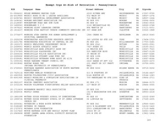 EIN Taxpayer Name Street Address City ST
Exempt Orgs At-Risk of Revocation - Pennsylvania
Zipcode
51-0594221 MOOSE MEMBERS NASCAR CLUB 2239 RITNER HWY SHIPPENSBURG PA 17257-9755
24-6019900 MOOSIC HOSE CO NO 1 LADIES AUXILIARY 532 MAIN ST MOOSIC PA 18507-1074
23-6296740 MOOSIC INDUSTRIAL DEVELOPMENT ASSOCIATION 730 MAIN ST MOOSIC PA 18507-1024
25-1696041 MORGAN RESIDENT ASSOCIATION INC PO BOX 500 MORGAN PA 15064-0500
23-2128587 MORGANTOWN ROAD AND GUN CLUB PO BOX 16 MORGANTOWN PA 19543-0016
23-1689063 MORGENLAND U C C 3120 WEIDASVILLE RD OREFIELD PA 18069-2748
20-3679221 MORNING GLORY LEARNING CENTER 894 MARTIN LN HARRISBURG PA 17111-5031
25-1814237 MORNING STAR BAPTIST CHURCH COMMUNITY SERVICES INC 307 SHAW AVE CLAIRTON PA 15025-1848
23-2774477 MORNING STAR CENTER FOR HUMAN DEVELOPMENT &
SPIRITUAL AWAKENING
1966 CREEK RD BETHLEHEM PA 18015-5060
23-2926238 MORNINGSTAR AGRICULTURE RESOURCE SERVICE 360 LOUCKS RD STE 208 YORK PA 17404-1723
23-2251786 MORNINGSTAR MINISTRIES OF CENTRAL PA INC PO BOX 281 WILLIAMSPORT PA 17703-0281
25-1620375 MORRIS EMPLOYEES INDEPENDENT UNION PO BOX 2541 BUTLER PA 16003-2541
23-2099063 MORRIS ESTATE ATHLETIC ASSN 7927 RUGBY ST PHILA PA 19150-2511
23-2048744 MORRISVILLE AREA ATHLETIC ASSN INC 24 MELVIN AVE MORRISVILLE PA 19067-7523
23-2797955 MORRISVILLE PLAYGROUND INC 525 HAMILTON BLVD MORRISVILLE PA 19067-2129
23-2049164 MORRISVILLE POLICE ASSOCIATION INC 35 UNION ST MORRISVILLE PA 19067-6246
23-2285656 MORRISVILLE STUDENT LOAN FUND INC PO BOX 1298 MORRISVILLE PA 19067-9298
23-6399081 MORRISVILLE VETERANS HOME ASSOC NO 6176 PO BOX 244 MORRISVILLE PA 19067-8244
31-1555191 MORSE GARDENS TENANT COUNCIL INC 2416 SARAH ST APT 314 PITTSBURGH PA 15203-2273
20-0018542 MORTAR BOARD INC
INDIANA UNIVERSITY OF PENNSYLVANIA
201 PRATT DR 307 PRATT
HALL
INDIANA PA 15705-0001
23-2726521 MORTGAGE BANKERS ASSOCIATION OF NORTH EASTERN
PENNSYLVANIA
PO BOX 5202 WILKES BARRE PA 18710-5202
23-7025114 MORTIMER NEWLIN FOUNDATION 413 W STAFFORD ST PHILADELPHIA PA 19144-4407
23-2683905 MORTON-TULPEHOCKEN CIVIC ASSOCIATION 6146 MORTON ST PHILADELPHIA PA 19144-1043
20-4051905 MOSAIC-MODELING & SIMULATION APPLICATIONS IN
CLINICAL PHARMACOT
709 SWEDELAND RD STE 2350 KING OF
PRUSSIA
PA 19406-2711
24-0821037 MOSCOW CEMETERY ASSOCIATION PO BOX 173 MOSCOW PA 18444-0173
23-2332156 MOSCOW VOLUNTEER FIREFIGHTERS RELIEF ASSOCIATION 117 MAIN ST MOSCOW PA 18444-0000
25-1713439 MOSHANNON MASONIC HALL ASSOCIATION PO BOX 206 PHILLIPSBURG PA 16866-0206
26-0006536 MOSTLY OPERA 142 N WASHINGTON AVE STE
800
SCRANTON PA 18503-2218
23-1881098 MOTHER GOOSE NURSERY SCHOOL OF DOWNINGTOWN PO BOX 49 DOWNINGTOWN PA 19335-0049
23-1908734 MOTHER GOOSE NURSERY SCHOOL OF ST JAMES LUTHERAN
CHURCH INC
26 LINCOLN SQ GETTYSBURG PA 17325-2205
56-2559341 MOTHERING & MORE BIRTH NETWORK PO BOX 243 WERNERSVILLE PA 19565-0243
30-0185280 MOTHERS IN CHARGE 2233 W ALLEGHENY AVE PHILADELPHIA PA 19132-1420
25-1727672 MOTHERS LOVE FOUNDATION 2033 LINGLESTOWN RD 220 HARRISBURG PA 17110-9484
25-1317420 MOTOR EXPRESS SICK AND BODILY INJURY PLAN 20620 RT 19 ZELIENOPLE PA 16063-0000
23-2969658 MOUNT CARMEL AREA SCHOOL DISTRICT EDUCATION
FOUNDATION
600 W 5TH ST MOUNT CARMEL PA 17851-1804
260
 