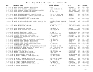 EIN Taxpayer Name Street Address City ST
Exempt Orgs At-Risk of Revocation - Pennsylvania
Zipcode
25-1152117 MOUNT COLLINS CEMETERY ASSOCIATION LOCAL TIONESTA PA 16353-0000
25-1188159 MOUNT HOPE CEMETERY ASSOCIATION 29365 STATE HWY 27 GUYS MILLS PA 16327-2811
25-0678785 MOUNT JACKSON MUTUAL FIRE INSURANCE COMPANY RR 1 ENON VALLEY PA 16120-9801
42-1713956 MOUNT MARIAH DELIVERANCE CENTER PO BOX 2335 POCONO SUMMIT PA 18346-2335
25-1677292 MOUNT PLEASANT CEMETERY ASSOCIATION INC 321 ROCKY GROVE AVE FRANKLIN PA 16323-2761
25-6811131 MOUNT PLEASANT FREE LIBRARY ASSOCIATION INC
FIRST COMMONWEALTH BANK
614 PHILADELPHIA ST INDIANA PA 15701-3904
25-6063001 MOUNT PLEASANT SOCIETY OF FARM WOMEN LOCAL HICKORY PA 15340-0000
23-2222684 MOUNT POCONO ATHLETIC ASSOC INC PO BOX 226 MOUNT POCONO PA 18344-0226
23-6281734 MOUNT SAINT JOSEPH ACADEMY ALUMNI ASSOCIATION WISSAHICKON AND STENTON
AVES
FLOURTOWN PA 19031-0000
11-3658623 MOUNT TABOR MINISTRIES 5201 ELLSWORTH AVE PITTSBURGH PA 15232-1421
25-1011347 MOUNT WASHINGTON CEMETERY PO BOX 377 STAR JUNCTION PA 15482-0377
25-1433496 MOUNT WASHINGTON CEMETERY 1747 BEND RD MERCER PA 16137-2411
25-1712511 MOUNT ZION BUILDING ASSOCIATION 255 HORTON DR MCCONNELLSBUR
G
PA 17233-8236
23-7088074 MOUNTAIN FELLOWSHIP CENTER PO BOX 55 MARKLEYSBURG PA 15459-0055
25-1540873 MOUNTAIN RESEARCH FOUNDATION INC 5050 WARWICK TER PITTSBURGH PA 15213-3823
22-2675868 MOUNTAIN SPRING ROD & GUN CLUB 768 N VALLEY AVE OLYPHANT PA 18447-1716
23-3086819 MOUNTAIN TOP HISTORICAL SOCIETY INC
KATHRYN LINES
18 POWELL ST MOUNTAIN TOP PA 18707-1138
23-3075047 MOUNTAIN TOP WALK TO EMMAUS OF PENNSYLVANIA 678 PINE ST PALMERTON PA 18071-9768
23-2117836 MOUNTAIN VIEW CEMETERY ASSOCIATION 118 AINEY RD KINGSLEY PA 18826-7701
23-6282478 MOUNTAIN VIEW CEMETERY CORPORATION R D 3 DOVER PA 17402-9803
25-6459663 MOUNTAIN VIEW ROTARY EDUCATIONAL TRUST
ANDRIGHETTI JOHN TTEE
RR 7 BOX 378 GREENSBURG PA 15601-9523
20-0205736 MOUNTAINDALE COMMUNITY DEVELOPMENT CORPORATION 743 RIDGE RD STE 1 FALLENTIMBER PA 16639-7117
23-6390898 MOUNTAINSIDE SPORTING CLUB OF MINERS MILLS R D 1 COOLBAUGH TWP MONROE CO PA 18702-9801
25-1682566 MOUNTVILLE CEMETARY COMPANY RR 1 BOX 355 H ELWOOD CITY PA 16117-9612
22-2526701 MOUNTVILLE CEMETERY CO 233 HILL ST MOUNTVILLE PA 17554-1001
25-1294738 MOXHAM CITIZENS ASSOCIATION 528 HIGHLAND AVE JOHNSTOWN PA 15902-2634
23-2154700 MOZART SOCIETY OF PHILADELPHIA 5 THE KNOLL LANSDOWNE PA 19050-2319
23-2377394 MT AIRY BUSINESS ASSOCIATION 1606 YERKES ST PHILADELPHIA PA 19150-3317
25-1847508 MT ARARAT COMMUNITY RENAISSANCE INC
MACRI
271 PAULSON AVE PITTSBURG PA 15206-3270
91-2147581 MT BETHEL CEMETERY ASSOCIATION 447 HUNTSVILLE RD DALLAS PA 18612-3131
25-1845170 MT CALVARY MULTICULTURAL CHILD CARE CENTER 338 S 13TH ST HARRISBURG PA 17104-1777
23-2336079 MT CARMEL CEMETARY ASSOCIATION RR 3 BOX 309 HANOVER PA 17331-9595
23-7216605 MT CARMEL CEMETRY ASSOCIATION 104 DEVON DR JOHNSTOWN PA 15904-3421
42-1612077 MT CARMEL FAMILY SERVICES CENTER INC 628 E MINER ST WEST CHESTER PA 19382-3479
23-6286904 MT GRETNA WINTERITES PO BOX 32 MT GRETNA PA 17064-0032
261
 
