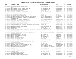 EIN Taxpayer Name Street Address City ST
Exempt Orgs At-Risk of Revocation - Pennsylvania
Zipcode
25-0931564 MT LAUREL MOOSE LEGION NO 23
23
1090 WINDFALL RD SAINT MARYS PA 15857-3356
23-7107742 MT LEBANON JUNIOR WOMENS CLUB INC 134 HOODRIDGE DR PITTSBURGH PA 15228-1804
25-1836783 MT LEBANON SOCCER FOUNDATION 317 ASHLAND AVE PITTSBURGH PA 15228-2259
25-0998490 MT NEBO CEMETERY ASSN PO BOX 55 CHAMPION PA 15622-0055
45-0475580 MT NEBO SPORTSMAN ASSOCIATION 519 KELLINGWOOD DR PITTSBURGH PA 15238-1033
25-1561209 MT OLIVER GIRLS SOFTBALL ASSOCIATION 513 CEDARHURST ST PITTSBURGH PA 15210-1439
23-7107125 MT PLEASANT COMMUNITY ASSN PO BOX 174 WAYNE PA 19087-0174
23-2050953 MT UNION CHRISTIAN CENTER PO BOX 268 MT UNION PA 17066-0268
23-7122592 MT WASHINGTON HILLSIDE PLANTING ASSOCIATION 300 MT LEBANON BLVD PITTSBURGH PA 15234-1501
23-2762409 MT ZION-RITTENHOUSE COMMUNITY DEVELOPMENT
CORPORATION
44 W RITTENHOUSE ST PHILA PA 19144-2712
23-2761270 MUHAMMED ALI FUTURE FOUNDATION 4931 WISSAHANKEN AVE PHILADELPHIA PA 19144-4809
22-2855725 MULBERRY DEVELOPMENT CORPORATION PO BOX 1128 SCRANTON PA 18501-1128
25-1813283 MUNICIPAL EMPLOYEE BENEFITS 445 FORT PITT BLVD PITTSBURGH PA 15219-1318
31-1594002 MURRAY TOWERS TENANT COUNCIL 2825 MURRAY AVE PITTSBURGH PA 15217-2772
23-7057857 MURRYSVILLE CIVIC SYMPHONY ORCHESTRA ASSOCIATION PO BOX 381 MURRYSVILLE PA 15668-0381
25-1525926 MURRYSVILLE FESTIVAL CHORUS 4206 TROUTHAVEN DR MURRYSVILLE PA 15668-1048
25-1401184 MURRYWOODS CORP PO BOX 245 MURRYSVILLE PA 15668-0245
25-1592395 MURYO INC 826 HAZELWOOD AVE PITTSBURGH PA 15217-2933
23-7080252 MUSCULAR DYSTROPHY ASSOCIATIONS OF AMERICA LUZERNE
COUNTY CHAPTER
157 NEW MALLERY PL WILKES BARRE PA 18702-2306
23-2735347 MUSEUMS UNIVERSALLY SUPPORTING EDUCATION &
ENTERTAINMENT INC
121 W CHESTNUT HILL AVE PHILADELPHIA PA 19118-3701
23-6392299 MUSH VALLEY ROD & GUN CLUB 816 CENTRE ST FREELAND PA 18224-1435
23-3058100 MUSIC BOOSTER ASSOCIATION RR 3 BOX 179 WYALUSING PA 18853-9568
75-3194578 MUSIC EXPRESS 780 ATKINSON LN LANGHORNE PA 19047-1489
23-2480828 MUSIC FOR CHILDREN INC 425 PINE ST DARBY PA 19023-2836
20-2566279 MUSIC FOR TROOPS INC 35 RAPP RD FLEETWOOD PA 19522-9017
25-1480449 MUSIC IN PITTSBURGH 3114 BRERETON ST PITTSBURGH PA 15219-3708
23-3067781 MUSIC TEACHERS NATIONAL ASSOCIATION INC
MAIN LINE LOCAL
321 N HIGH ST WEST CHESTER PA 19380-2613
52-2026289 MUSIC WITHOUT BORDERS 404 LOOP RD BOALSBURG PA 16827-1455
11-2642391 MUSICAL FUND SOCIETY FOUNDATION INC PO BOX 22464 PHILADELPHIA PA 19110-2464
25-6041429 MUSICIANS CLUB OF PITTSBURGH 3651 PERRYSVILLE AVE PITTSBURGH PA 15214-2229
20-8510606 MUSKEY FAMILY FOUNDATION 1016 PITTSTON AVE STE 201 SCRANTON PA 18505-4174
33-1038327 MUSKIES INC
16 THREE RIVERS CHAPTER
1003 REYNARD DR CRESCENT PA 15046-5082
20-4259918 MUSKIES INC
50 PENN-JERSEY CHAPTER
145 BLUE JAY RD CHALFONT PA 18914-3103
23-6297652 MUSSELMAN FOUNDATION 139 BALTIMORE ST GETTYSBURGH PA 17325-2399
16-1657435 MUSTANG ATHLETIC ASSOCIATION 144 W MANILLA AVE PITTSBURGH PA 15220-2623
262
 