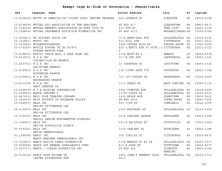 EIN Taxpayer Name Street Address City ST
Exempt Orgs At-Risk of Revocation - Pennsylvania
Zipcode
23-2626590 MUTTS OF AMERICA-CAT COLONY SPAY- NEUTER PROGRAM 260 LATHROP ST KINGSTON PA 18704-5358
23-6294295 MUTUAL AID ASSOCIATION OF VAN RAALTERS PO BOX 417 QUAKERTOWN PA 18951-0417
25-0683306 MUTUAL BENEFIT ASSOCIATION OF FORD CITY PA 419 9TH ST FORD CITY PA 16226-1129
23-1968059 MUTUAL INSURANCE EDUCATION FOUNDATION INC PO BOX 2023 MECHANICSBURG PA 17055-0763
23-2634131 MY SISTERS PLACE INC 7273 MANSFIELD AVE PHILADELPHIA PA 19138-1620
25-1606831 MYDCO INC 524 HILL AVE PITTSBURGH PA 15221-2011
23-3050443 MYPARENTSCAREORG 2456 SNYDER MILL RD SPRING GROVE PA 17362-0000
25-6702590 MYRTLE FORSHA TR UA 092976
FORSHA MYRTLE TTEE
620 LIBERTY AVE P2 PTPP 10
2
PITTSBURGH PA 15222-2722
23-6296743 MYSTIC CHAIN HALL & PARK ASSN INC 3718 MAIN RD E EMMAUS PA 18049-9579
23-6410731 N G A INC
COATESVILLE PA BRANCH
713 W 2ND AVE PARKESBURG PA 19365-1301
23-2547323 N G A INC
LEVITTOWN BRANCH
36 CRABTREE DR LEVITTOWN PA 19055-1616
23-6390919 N G A INC
SOUDERTON BRANCH
140 LIONS GATE CIR SOUDERTON PA 18964-1784
23-2059522 N G A INC
WAYNESBORO BRANCH
722 1ST SPRING DR WAYNESBORO PA 17268-0000
23-6410799 N G A INC
WEST CHESTER PA
1417 BURKE RD WEST CHESTER PA 19380-1115
23-2606795 N T A HOUSING CORPORATION 1901 STENTON AVE PHILADELPHIA PA 19138-3025
23-3025505 NADCA CHAPTER 8 11712 CORRY RD PHILADELPHIA PA 19154-2513
20-8470012 NAIL SOUP THEATRE COMPANY 1430 BRIER AVE JOHNSTOWN PA 15902-3621
23-2604590 NAIR SOCIETY OF DELAWARE VALLEY PO BOX 2604 UPPER DARBY PA 19082-7604
25-6065093 NALS INC
PA0196 PITTSBURGH LSA
500 10TH ST CHARLERIO PA 15022-2056
48-6140505 NALS INC
PA0196 PITTSBURGH LSA
2953 MCKINLEY ST PHILADELPHIA PA 19149-3008
23-7122307 NALS INC
PA0612 LEHIGH NORTHAMPTON COUNTIES
3232 OAKLAND SQUARE BETHLEHEM PA 18020-1288
23-1985537 NALS INC
PA0795 SCHUYLKILL COUNTY
593 W RAILROAD ST POTTSVILLE PA 17901-0000
25-6093261 NALS INC
XXVIX PENNSYLVANIA
3232 OAKLAND SQ BETHLEHEM PA 18020-1288
91-1985686 NAMIC INC
NAMIC-WESTERN PENNSYLVANIA INC
300 CORLISS ST PITTSBURGH PA 15220-4815
23-3036972 NANCY BALICK FERST FOUNDATION 1735 MARKET ST FL 38 PHILADELPHIA PA 19103-7517
20-0552986 NANCY DAY WEEBER SCHOLARSHIP FUND 513 E HIGH ST POTTSTOWN PA 19464-5677
23-2677371 NANCY I CORSON FOUNDATION INC PO BOX 156 PLYMOUTH
MEESING
PA 19462-0156
22-3103305 NANCY RUTH WICKER TR
LESTER EISENSTADE ADM
1801 JOHN F KENNEDY BLVD
2413
PHILADELPHIA PA 19103-1701
263
 