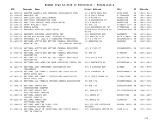 EIN Taxpayer Name Street Address City ST
Exempt Orgs At-Risk of Revocation - Pennsylvania
Zipcode
22-3672865 NANETTE HARRELL LOW MEMORIAL SCHOLARSHIP FUND 10 S BRYN MAWR AVE BRYN MAWR PA 19010-3213
25-1715603 NANOTECH INC 1114 QUAIL ROOST PITTSBURGH PA 15237-3838
23-2500833 NANTICOKE AREA DEVELOPEMENT 15 E RIDGE ST NANTICOKE PA 18634-2800
23-6399302 NANTICOKE CONSERVATION CLUB 33 E WASHINGTON ST NANTICOKE PA 18634-3514
24-0654976 NANTICOKE MASONIC HALL ASSOCIATION 210 E MAIN ST NANTICOKE PA 18634-1706
25-6132443 NAOMI ATHLETIC CLUB PO BOX 231 FAYETTE CITY PA 15438-0231
56-2636333 NAOMIS HOUSE 1400 SMOKYWOOD DR 707 PITTSBURGH PA 15218-0000
23-6297372 NARBERTH ATHLETIC ASSOCIATION RIDGE HALL PLYMOUTH SQ
RIDGE
CONSHOHOCKEN PA 19428-2117
23-3002554 NARBERTH BUSINESS ASSOCIATION INC 236 HAVERFORD AVE NARBERTH PA 19072-2342
23-6390307 NATHAN AND BESSIE BRAIT FOUNDATION 324 BARCLAY BLDG BALA CYNWYD PA 19004-0000
23-6298663 NATHANIEL W & LILLIE G WINKELMAN FOUNDATION 117 S 17TH ST PHILADELPHIA PA 19103-5114
23-6432233 NATIONAL ACTIVE AND RETIRED FEDERAL EMPLOYEES
ASSOCIATION 103 READING CHAPTER
39 WESLEYAN DR READING PA 19607-2211
23-7379920 NATIONAL ACTIVE AND RETIRED FEDERAL EMPLOYEES
ASSOCIATION 1212
111 N 53RD ST PHILADELPHIA PA 19139-2613
23-2716659 NATIONAL ACTIVE AND RETIRED FEDERAL EMPLOYEES
ASSOCIATION 1723
94 NEW ST PITTSTON PA 18640-2153
23-6432242 NATIONAL ACTIVE AND RETIRED FEDERAL EMPLOYEES
ASSOCIATION 596
2020 SOLLY AVE PHILADELPHIA PA 19152-2723
52-1199852 NATIONAL AFRO-AMERICAN MALE RESOURCES CENTER INC 2657 WENTWORTH RD PHILADELPHIA PA 19131-2810
52-1264676 NATIONAL AGRI MARKETING ASSOCIATION INC
CHESAPEAKE
506 W LINCOLN AVE LITITZ PA 17543-8707
25-1579569 NATIONAL AIR TRAFFIC CONTROLLERS ASSOCIATION
NATCA LOCAL CXY
4034 TURNWOOD LN MOONTOWNSHIP PA 15108-9056
14-1876357 NATIONAL AIR TRAFFIC CONTROLLERS ASSOCIATION
NATCA LOCAL LBE
5112 CHEVY CHASE DR FINLEYVILLE PA 15332-1153
23-2045143 NATIONAL ALL TERRAIN VEHICLE OWNERS ASSOCIATION PO BOX 574 FEASTERVILLE PA 19047-0574
91-1904332 NATIONAL AMBUCS INC
CONSHOHOCKEN CHAPTER
PO BOX 192 CONSHOHOCKEN PA 19428-0192
91-1904356 NATIONAL AMBUCS INC
HOLLIDAYSBURG CHAPTER
401 HEMLOCK ST HOLLIDAYSBURG PA 16648-1233
20-2601630 NATIONAL AMBUCS INC
LIBERTY CHAPTER
534 SWEDE ST NORRISTOWN PA 19401-4807
58-2214180 NATIONAL AMBUCS INC
POTTSTOWN CHAPTER
781 MAPLE DR SARATOGA PA 19464-2661
25-1664915 NATIONAL AMERICAN GLASS CLUB
PITTSBURGH CHAPTER NAGC
400 5TH AVE PATTERSON
HEIGHTS
BEAVER FALLS PA 15010-0000
23-2560120 NATIONAL ASSOC OF INDUSTRIAL AND OFFICE PARKS -
CENT PA CHAPTER
200 CORPORATE CENTER DR CAMP HILL PA 17011-1701
264
 