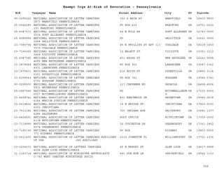 EIN Taxpayer Name Street Address City ST
Exempt Orgs At-Risk of Revocation - Pennsylvania
Zipcode
90-0295222 NATIONAL ASSOCIATION OF LETTER CARRIERS
2873 MANSFIELD PENNSYLVANIA
320 S MAIN ST MANSFIELD PA 16933-9800
25-6066280 NATIONAL ASSOCIATION OF LETTER CARRIERS
293 BRADFORD PENNSYLVANIA
PO BOX 233 BRADFORD PA 16701-0233
25-6087571 NATIONAL ASSOCIATION OF LETTER CARRIERS
3034 PORT ALLEGANY PENNSYLVANIA
64 W MILL AR PORT ALLEGANY PA 16743-0000
25-6089956 NATIONAL ASSOCIATION OF LETTER CARRIERS
3068 GALLITZIN PENNSYLVANIA
PO GALLITZIN PA 16641-0000
23-7380794 NATIONAL ASSOCIATION OF LETTER CARRIERS
3073 COALDALE PENNSYLVANIA
45 W PHILLIPS ST APT 111 COALDALE PA 18218-1450
23-7146265 NATIONAL ASSOCIATION OF LETTER CARRIERS
3449 TIDIOUTE PENNSYLVANIA
10 WALNUT ST TIDIOUTE PA 16351-1212
25-6087585 NATIONAL ASSOCIATION OF LETTER CARRIERS
4680 NEW BETHLEHEM PENNSYLVANIA
451 BROAD ST NEW BETHLEHE PA 16242-9998
23-2878949 NATIONAL ASSOCIATION OF LETTER CARRIERS
4931 LANGHORNE PENNSYLVANIA
PO BOX 362 LANGHORNE PA 19047-0362
23-1975831 NATIONAL ASSOCIATION OF LETTER CARRIERS
5101 SYKESVILLE PENNSYLVANIA
216 EDITH ST SYKESVILLE PA 15865-1114
23-6299549 NATIONAL ASSOCIATION OF LETTER CARRIERS
5791 HORSHAM PENNSYLVANIA
PO BOX 741 HORSHAM PA 19044-0741
90-0295500 NATIONAL ASSOCIATION OF LETTER CARRIERS
5931 MATAMORAS PENNSYLVANIA
117 CHEYENNE RD SHOHOLA PA 18458-4506
25-6087595 NATIONAL ASSOCIATION OF LETTER CARRIERS
6027 MCCONNELLSBURG PENNSYLVANIA
PO MCCONNELLSBUR
G
PA 17233-0000
23-6408742 NATIONAL ASSOCIATION OF LETTER CARRIERS
6144 MERION STATION PENNSYLVANIA
832 BEECHWOOD DR HAVERTOWN PA 19083-2618
23-6418836 NATIONAL ASSOCIATION OF LETTER CARRIERS
6252 CHRISTIANA
19 N BRIDGE ST CHRISTIANA PA 17509-5000
23-7012182 NATIONAL ASSOCIATION OF LETTER CARRIERS
6286 SALTSBURG
700 INDIANA AVE SALTSBURG PA 15681-1307
23-6434591 NATIONAL ASSOCIATION OF LETTER CARRIERS
6338 MFFLINTOWN PENNSYLVANIA
POST OFFICE MIFFLINTOWN PA 17059-0000
23-7114890 NATIONAL ASSOCIATION OF LETTER CARRIERS
6574 SHREWSBURY PENNSYLVANIA
32 COVINGTON DR SHREWSBURY PA 17361-1852
23-7146192 NATIONAL ASSOCIATION OF LETTER CARRIERS
771 RIDGWAY PENNSYLVANIA
PO BOX RIDGWAY PA 15853-0000
23-6411605 NATIONAL ASSOCIATION OF LETTER CARRIERS AUXILIARY
OF USA 280 AUXILIARY
2219 JOHNSTON PL WILLIAMSPORT PA 17701-1376
23-6296672 NATIONAL ASSOCIATION OF LETTERS CARRIERS
4094 GLEN LYON PENNSYLVANIA
45 N MARKET ST GLEN LYON PA 18617-9998
31-1360718 NATIONAL ASSOCIATION OF MINIATURE ENTHUSIASTS
C-783 WEST CHESTER MINIATURES SOCIE
491 DOE RUN LN SPRINGFIELD PA 19064-1103
266
 