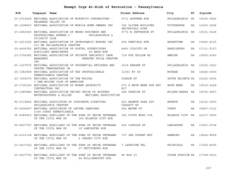 EIN Taxpayer Name Street Address City ST
Exempt Orgs At-Risk of Revocation - Pennsylvania
Zipcode
23-2712529 NATIONAL ASSOCIATION OF MINORITY CONTRACTORS -
DELAWARE VALLEY CH
5711 HOFFMAN AVE PHILADELPHIA PA 19143-3922
25-1208567 NATIONAL ASSOCIATION OF MOBILE HOME OWNERS INC 740 OLIVER BUILDING
SMITHFIELD STRE
PITTSBURGH PA 15202-1426
23-2962566 NATIONAL ASSOCIATION OF NEGRO BUSINESS AND
PROFESSIONAL WOMENS C PHILADELPHIA &
VICINITY CLUB
5772 W JEFFERSON ST PHILADELPHIA PA 19131-3418
23-2211026 NATIONAL ASSOCIATION OF ORTHOPAEDIC NURSES INC
013 NE PHILADELPHIA CHAPTER
606 PENFIELD AVE HAVERTOWN PA 19083-4120
23-6434781 NATIONAL ASSOCIATION OF POSTAL SUPERVISORS
AUXILIARY HARRISBURG 50 NAPS-AUX
6850 DIAIUTO DR HARRISBURG PA 17111-5127
23-2706285 NATIONAL ASSOCIATION OF PRIVATE GERIATRIC CARE
MANAGERS GREATER PHILA CHAPTER
INC
718 FOX HOLLOW RD AMBLER PA 19002-2060
65-1007570 NATIONAL ASSOCIATION OF PRUDENTIAL RETIREES AND
VESTED TERMINATORS IN
2018 BERGEN ST PHILADELPHIA PA 19152-1921
25-1582968 NATIONAL ASSOCIATION OF TAX PROFESSIONALS
PENNSYLVANIA CHAPTER
11051 RT 99 MCKEAN PA 16426-0000
23-7255070 NATIONAL ASSOCIATION OF THE WOLVES
3 DEN WOLVES CLUB OF AMBRIDGE
GIBSON ST SOUTH HEIGHTS PA 15143-0000
20-3795166 NATIONAL ASSOCIATION OF WOMEN &MINORITY
CONTRACTORS INC
275 S BRYN MAWR AVE APT
K37
BRYN MAWR PA 19010-4249
23-1989986 NATIONAL ASSOCIATION UNITED UNION OF ROOFERS
WATERPROOFERS & ALLIED NATIONAL ASSOCIATION
248 PARRISH ST WILKES-BARRE PA 18702-4667
90-0119842 NATIONAL ASSOCIATON OF CORPORATE DIRECTORS
PHILADELPHIA CHAPTER
400 BREWYN PARK 899
CASSATT RD
BERWYN PA 19312-0000
90-0294257 NATIONAL ASSOCIATON OF LETTER CARRIERS
0146 CORRY PENNSYLVANIA
424 WAYNE ST CORRY PA 16407-1312
25-6089915 NATIONAL AUXILIARY OF THE SONS OF UNION VETERANS
OF THE CIVIL WAR US 165 ELLWOOD CITY AUX
355 PITTS BURG CIR ELLWOOD CITY PA 16117-0000
23-6437727 NATIONAL AUXILIARY OF THE SONS OF UNION VETERANS
OF THE CIVIL WAR US 19 LANCASTER AUX
222 LINCOLN ST LANCASTER PA 17603-2718
22-6101104 NATIONAL AUXILIARY OF THE SONS OF UNION VETERANS
OF THE CIVIL WAR US 2 JERSEY CITY AUX
707 2ND STREET EXT HAMBURG PA 19526-8959
23-6437322 NATIONAL AUXILIARY OF THE SONS OF UNION VETERANS
OF THE CIVIL WAR US 27 GETTYSBURG AUX
7 LAKEVIEW TRL FAIRFIELD PA 17320-8205
23-6437730 NATIONAL AUXILIARY OF THE SONS OF UNION VETERANS
OF THE CIVIL WAR US 44 WILLIAMSPORT AUX
PO BOX 23 COCAN STATION PA 17728-0023
267
 