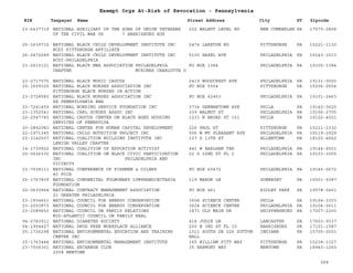 EIN Taxpayer Name Street Address City ST
Exempt Orgs At-Risk of Revocation - Pennsylvania
Zipcode
23-6437719 NATIONAL AUXILIARY OF THE SONS OF UNION VETERANS
OF THE CIVIL WAR US 7 HARRISBURG AUX
222 WALNUT LEVEL RD NEW CUMBERLND PA 17070-2858
25-1639715 NATIONAL BLACK CHILD DEVELOPMENT INSTITUTE INC
BCDI PITTSBURGH AFFILIATE
2474 LAKETON RD PITTSBURGH PA 15221-1130
26-0472689 NATIONAL BLACK CHILD DEVELOPMENT INSTITUTE INC
BCDI-PHILADELPHIA
5100 HAZEL AVE PHILADELPHIA PA 19143-1513
23-2615121 NATIONAL BLACK MBA ASSOCIATION PHILADELPHIA
CHAPTER MCKINES CHARLOTTE O
PO BOX 1384 PHILADELPHIA PA 19105-1384
23-2717075 NATIONAL BLACK MUSIC CAUCUS 2419 WOODCREST AVE PHILADELPHIA PA 19131-0000
25-1609325 NATIONAL BLACK NURSES ASSOCIATION INC
PITTSBURGH BLACK NURSES IN ACTION
PO BOX 5554 PITTSBURGH PA 15206-0554
23-2728583 NATIONAL BLACK NURSES ASSOCIATION INC
SE PENNSYLVANIA BNA
PO BOX 42463 PHILADELPHIA PA 19101-2463
23-7241459 NATIONAL BONDING SERVICE FOUNDATION INC 3734 GERMANTOWN AVE PHILA PA 19140-3620
23-1352541 NATIONAL CARL SCHURZ ASSOC INC 339 WALNUT ST PHILADELPHIA PA 19106-2705
22-2547745 NATIONAL CAUCUS CENTER ON BLACK AGED HOUSING
SERVICES OF PENNSYLVA
1231 N BROAD ST 101 PHILA PA 19122-4021
20-2842083 NATIONAL CENTER FOR HUMAN CAPITAL DEVELOPMENT 226 PAUL ST PITTSBURGH PA 15211-2332
22-1971345 NATIONAL CHILD NUTRITION PROJECT INC 506 W MT PLEASANT AVE PHILADELPHIA PA 19119-2929
22-3142507 NATIONAL COALITION BUILDING INSTITUTE INC
LEHIGH VALLEY CHAPTER
127 S 13TH ST ALLENTOWN PA 18102-4662
14-1739922 NATIONAL COALITION OF EDUCATION ACTIVIST 441 W EARLHAM TER PHILADELPHIA PA 19144-4501
20-0626335 NATIONAL COALITION ON BLACK CIVIC PARTICIPATION
INC PHILADELPHIA AND
VICINITY
22 S 22ND ST FL 2 PHILADELPHIA PA 19103-3005
23-7038111 NATIONAL CONFERENCE OF FIREMEN & OILERS
40 FOIB
PO BOX 60472 PHILADELPHIA PA 19145-0672
25-1767839 NATIONAL CONGENITAL PULMONARY LYMPHANGIECTASIA
FOUNDATION
119 MARGE LN SOMERSET PA 15501-9387
02-0630964 NATIONAL CONTRACT MANAGEMENT ASSOCIATION
21 GREATER PHILADELPHIA
PO BOX 461 RIDLEY PARK PA 19078-0461
23-1934651 NATIONAL COUNCIL FOR ENERGY CONSERVATION 3508 SCIENCE CENTER PHILA PA 19104-3303
23-2003873 NATIONAL COUNCIL FOR ENERGY CONSERVATION 3624 SCIENCE CENTER PHILADELPHIA PA 19104-2611
23-2089650 NATIONAL COUNCIL ON FAMILY RELATIONS
MID-ATLANTIC COUNCIL ON FAMILY REAL
1871 OLD MAIN DR SHIPPENSBURG PA 17257-2200
94-2783911 NATIONAL DIABETES SOCIETY 418 JUDIE LN LANCASTER PA 17603-9337
54-1904427 NATIONAL DRUG FREE WORKPLACE ALLIANCE 200 N 3RD ST FL 10 HARRISBURG PA 17101-1587
25-1736298 NATIONAL ENVIRONMENTAL EDUCATION AND TRAINING
CENTER INC
1011 SOUTH DR 226 SUTTON
HALL
INDIANA PA 15705-0001
25-1763444 NATIONAL ENVIRONMENTAL MANAGEMENT INSTITUTE 165 WILLIAM PITT WAY PITTSBURGH PA 15238-1327
23-7006301 NATIONAL EXCHANGE CLUB
2008 NEWTOWN
35 HARMONY WAY NEWTOWN PA 18940-1260
268
 