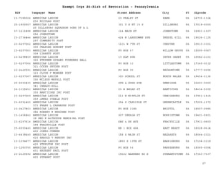 EIN Taxpayer Name Street Address City ST
Exempt Orgs At-Risk of Revocation - Pennsylvania
Zipcode
23-7185024 AMERICAN LEGION
250 NICOLAS POST
23 FRALEY ST KANE PA 16735-1324
25-1900557 AMERICAN LEGION
26 DILLSBURG SQUADRON SONS OF A L
301 U S RT 15 S DILLSBURG PA 17019-0000
57-1211898 AMERICAN LEGION
294 JOHNSTOWN
114 MAIN ST JOHNSTOWN PA 15901-1507
23-2736444 AMERICAN LEGION
297 COMMUNITY POST
424 N LANSDOWNE AVE DREXEL HILL PA 19026-1125
23-6297062 AMERICAN LEGION
300 CHARLES HORSEY POST
1101 W 7TH ST CHESTER PA 19013-3301
23-6297063 AMERICAN LEGION
308 LIBERTY POST
PO BOX 67 WILLOW GROVE PA 19090-0067
23-6298449 AMERICAN LEGION
320 STEPHEN GIRARD FOUNDERS HALL
13 ELM AVE UPPER DARBY PA 19082-2101
23-6297064 AMERICAN LEGION
321 OCKER SNYDER POST
PO BOX 32 LITTLESTOWN PA 17340-0032
23-2120591 AMERICAN LEGION
323 CLYDE F MOWRER POST
PO BOX 96 WATSONTOWN PA 17777-0096
23-6297067 AMERICAN LEGION
336 MCLEOD MAYALL POST
300 SCHOOL ST NORTH WALES PA 19454-3136
25-6093435 AMERICAN LEGION
341 CANADY-HULL
4TH & DUSS AVE AMBRIDGE PA 15003-0000
26-1122651 AMERICAN LEGION
350 NANTICOKE INC POST
23 W BROAD ST NANTICOKE PA 18634-2202
23-6297069 AMERICAN LEGION
369 JAMES STEELE POST
213 W MIFFLIN ST ORWIGSBURG PA 17961-1815
23-6291465 AMERICAN LEGION
373 FRANK L CARBAUGH POST
254 S CARLISLE ST GREENCASTLE PA 17225-1570
23-0427803 AMERICAN LEGION
382 ROBERT W BRACKEN POST
PO BOX 2185 BRISTOL PA 19007-0985
23-1406842 AMERICAN LEGION
39 GEO N ALTHOUSE MEMORIAL POST
907 DEKALB ST NORRISTOWN PA 19401-5801
23-6297614 AMERICAN LEGION
398 FRACKVILLE POST
OAK & RR AVE FRACKVILLE PA 17931-9800
25-6093440 AMERICAN LEGION
402 JONES-CONNER
RR 1 BOX 49A EAST BRADY PA 16028-9614
23-6438640 AMERICAN LEGION
415 HAROLD V KNECHT INC
158 S MAIN ST NAZARETH PA 18064-2021
23-1394677 AMERICAN LEGION
420 STEELTON INC POST
1860 S 19TH ST HARRISBURG PA 17104-3219
23-1283755 AMERICAN LEGION
431 HAUBERT PAUL POST
PO BOX 54 PARKESBURG PA 19365-0054
23-2120592 AMERICAN LEGION
455 STEWART POST
19222 BARRENS RD S STEWARTSTOWN PA 17363-7637
27
 