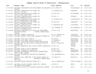 EIN Taxpayer Name Street Address City ST
Exempt Orgs At-Risk of Revocation - Pennsylvania
Zipcode
23-1975428 NATIONAL ORGANIZATION FOR NON-PARENTS PHILADELPHIA
CHAPTER
1402 SPRUCE ST PHILADELPHIA PA 19102-4504
23-2160190 NATIONAL ORGANIZATION FOR WOMEN INC
PA0030 A-B-E NOW
30 FORGEDALE RD FLEETWOOD PA 19522-9759
22-2766435 NATIONAL ORGANIZATION FOR WOMEN INC
PA0110 BUCKS COUNTY NOW
PO BOX 8614 WILKINSBURG PA 15221-0614
25-1411911 NATIONAL ORGANIZATION FOR WOMEN INC
PA0155 NORTHWEST PA NOW
PO BOX 93 EDINBORO PA 16412-0093
25-1445414 NATIONAL ORGANIZATION FOR WOMEN INC
PA0200 WESTMORELAND COUNTY NOW
320 COMSTOCK DR N HUNTINGTON PA 15642-1002
91-2120639 NATIONAL ORGANIZATION FOR WOMEN INC
PA0260 JOHNSTOWN CHAPTER
PO BOX 5096 JOHNSTOWN PA 15904-5096
25-1368587 NATIONAL ORGANIZATION FOR WOMEN INC
PA0530 SOUTH HILLS NOW
13 EARLSWOOD AVE PITTSBURGH PA 15228-2509
23-2160179 NATIONAL ORGANIZATION FOR WOMEN INC
PA0640 WILLIAMSPORT NOW
1655 HEPBURN ST WILLIAMSPORT PA 17701-1745
23-2495666 NATIONAL ORGANIZATION OF BLACK LAW ENFORCEMENT
EXECUTIVES NOBLE CENTRAL PENNSYLVANIA
CHAPTER
PO BOX 10745 HARRISBURG PA 17105-0745
25-1296204 NATIONAL PARENTS COMMISSION 206 1/2 HABICHT ST JOHNSTOWN PA 15906-3217
23-2788217 NATIONAL PARENTS EDUCATIONAL RESOURCE FOUNDATION 135 N 22ND ST PHILADELPHIA PA 19103-1046
25-1668729 NATIONAL PIKE TRAIL COUNCIL PO BOX AA WASHINGTON PA 15301-0660
25-1845041 NATIONAL PIKE WAGON TRAIN ASSOCIATION 104 BURKE RD FARMINGTON PA 15437-1214
23-2122841 NATIONAL PINE FORGE ACADEMY ALUMNI ASSOCIATION PO BOX 241 PINE FORGE PA 19548-0241
20-4002683 NATIONAL RED AND WHITE DAIRY CATTLEASSOCIATION
RESERVE INC
38055 S VALLEY RD CRYSTAL
SPRING
PA 15536-0000
35-2070722 NATIONAL RENDEZVOUS AND LIVING HISTORY FOUNDATION
INC
PO BOX 376 HERSHEY PA 17033-0376
22-2537606 NATIONAL RIGHT TO VOTE COMMITTEE PO BOX 900 MEDIA PA 19063-0900
22-2593312 NATIONAL SCHOLARSHIP FOUNDATION PO BOX 15129 HARRISBURG PA 17105-5129
23-7063171 NATIONAL SECRETARIES ASSOCIATION INTERNATIONAL
BUCKS COUNTY CHAPTER
1518 W BROAD ST QUAKERTOWN PA 18951-1001
23-7074229 NATIONAL SECRETARIES ASSOCIATION MCKEESPORT
CHAPTER
1817 BLYTHEDALE RD BUENA VISTA PA 15018-9642
23-2972501 NATIONAL SKAL COMMITTEE OF THE UNITED STATES OF
AMERICA NORTHEAST PENNSYLVANIA
SKAL CLUB
1536 MAIN ST PECKVILLE PA 18452-2062
23-7063487 NATIONAL SLALOM TRAINING CENTER NO 9 3825 S ATHERTON ST STATE COLLEGE PA 16801-8306
23-2493527 NATIONAL SOCIETY COLONIAL DAMES XVII CENTURY
THE TREATY ELM CHAPTER
PO BOX 68 ARNOT PA 16911-0068
23-7451700 NATIONAL SOCIETY FOR CHILDREN CRIPPLING DISEASES 7800 OXFORD AVE PHILA PA 19111-2219
270
 