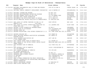 EIN Taxpayer Name Street Address City ST
Exempt Orgs At-Risk of Revocation - Pennsylvania
Zipcode
23-2122746 NATIONAL TAXIDERMISTS HALL OF FAME AND MUSEUM
FOUNDATION INC
5099 RT 44 HWY N JERSEY SHORE PA 17740-0000
23-2131034 NATIONAL TEMPLE COMMUNITY DEVELOPMENT CORPORATION 1628 W MASTER ST PHILADELPHIA PA 19121-4243
23-2518416 NATIONAL VIETNAM WAR MUSEUM PO BOX 1965 GETTYSBURG PA 17325-0000
23-2913659 NATIONAL WHISTLEBLOWER PROTECTION PROGRAM PO BOX 4933 HARRISBURG PA 17111-0933
36-3887966 NATIONAL WOMENS COALITION FOR LIFE 301 DE ARMENT PKWY PITTSBURGH PA 15241-1327
86-1063931 NATIONAL WORK INJURY FOUNDATION 409 S 20TH ST PHILADELPHIA PA 19146-1406
25-6062709 NATIONWIDE INS ACTIVITIES ASSOC OF BUTLER 437 N MAIN ST BUTLER PA 16001-4358
25-1856208 NATIVE AMERICAN INDIAN COALITION OF PENNSYLVANIA 52 CARLISLE AVE MCDONALD PA 15057-2872
23-7126236 NATL ASSOC OF LETTER CARRIERS OF THE U S OF
AMERICA 2592 2592 NALC
POST OFFICE RED LION PA 17356-0000
23-6434784 NATL ASSOC OF POSTAL SUPERVISORS AUXILIARY PA
STATE NAPS AUX NAPS-AUX
121 LADOMUS AVE RILEY PARK PA 19078-1114
23-1984654 NATURAL LIVING FOUNDATION INTERNATIONALE PO BOX F DUNCANNON PA 17020-0000
25-0993893 NATURE CLUB OF PITTSBURGH 5437 ELLSWORTH AVE PITTSBURGH PA 15232-1859
32-0076170 NATURES EDGE INC 11 BARNESTON RD HONEY BROOK PA 19344-9624
23-2835710 NATURES EDUCATIONAL YVES ROCHER FOUNDATION U S A 491 JOHN YOUNG WAY STE 300 EXTON PA 19341-2567
23-2037139 NATURES HORIZON INC 538 CREEK RD DOYLESTOWN PA 18901-5507
23-7266232 NAVAL ENLISTED RESERVE ASSOCIATION LACKAWANNA-
WYOMING VALLEY
941 BEECH ST SCRANTA PA 18505-2548
23-6424395 NAVAL RESERVE ASSOCIATION INC
4-009 LIBERTY BELL
2837 LEE DR JANISON PA 18929-1047
82-0576029 NAVY LEAGUE CADET CORPS TS MASON DE529 617 TRIBET PL COLWYN PA 19023-3124
23-2027140 NAVY LEAGUE OF THE UNITED STATES LEHIGH VALLEY
PENNA COUNCIL
MERIDIAN BANK BLDG STE 608 EASTON PA 18042-3596
25-6063016 NAVY MOTHERS CLUB OF AMERICA
571
1413 TROY HILL RD PITTSBURGH PA 15212-5123
25-6066319 NAVY MOTHERS CLUB OF AMERICA
747 JIM BARROWS
14438 S MOSIERTOWN RD MEADVILLE PA 16335-9734
91-2114590 NAVY SEABEE VETERANS OF AMERICA
X5 ISLAND LANCASTER PA
709 6TH AVE PARKESBURG PA 19365-1350
23-2695376 NAZARETH AREA FOUNDATION PO BOX 173 NAZARETH PA 18064-0173
23-2744766 NAZARETH AREA SCIENCE PROJECT 960 BUSHKILL CENTER RD NAZARETH PA 18064-9547
23-3052319 NC RECOVERY 4821 SPRINGFIELD AVE PHILADELPHIA PA 19143-3409
23-2184355 NCIES INC 2400 CHESTNUT ST PHILADELPHIA PA 19103-4316
91-2163907 NEAL A MYERS FOUNDATION FOR MUSIC EDUCATION 1001 STATE ST STE 521 ERIE PA 16501-1825
23-2951819 NEBULA A FOUNDATION FOR EDUCATIONAL ENRICHMENT
NEBULA FOUNDATION
PO BOX 52617 PHILADELPHIA PA 19115-7617
23-2557868 NEBULA PERFORMING COMPANY 12 CARLISLE ST HANOVER PA 17331-2403
23-2819568 NEED-A-BUCK HUNTING CLUB PO BOX 66 PECKVILLE PA 18452-0066
272
 
