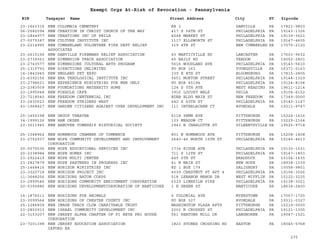 EIN Taxpayer Name Street Address City ST
Exempt Orgs At-Risk of Revocation - Pennsylvania
Zipcode
23-1663315 NEW COLUMBIA CEMETERY RR 3 DANVILLE PA 17821-9803
56-2582094 NEW CREATION IN CHRIST CHURCH OF THE WAY 417 S 56TH ST PHILADELPHIA PA 19143-1326
23-2844977 NEW CREATIONS INC OF PHILA 4548 MARKET ST PHILADELPHIA PA 19139-3621
27-0075387 NEW CULTURE INSTITUTE INC 1117 ELLSWORTH ST PHILADELPHIA PA 19147-4605
23-2214995 NEW CUMBERLAND VOLUNTEER FIRE DEPT RELIEF
ASSOCIATES
319 4TH ST NEW CUMBERLND PA 17070-2120
23-2615156 NEW DANVILLE FIREMANS RELIEF ASSOCIATION 43 MARTICVILLE RD LANCASTER PA 17603-9632
23-2739361 NEW DIMENSION TRACK ASSOCIATION 45 BAILY RD YEADON PA 19050-2801
23-2743577 NEW DIMENSIONS CULTURAL ARTS PROGRAM 5616 WOODLAND AVE PHILADELPHIA PA 19143-5610
25-1315793 NEW DIRECTIONS UNLIMITED PO BOX 163 YOUNGSVILLE PA 16371-0163
14-1843945 NEW ENGLAND PET EXPO 339 E 8TH ST BLOOMSBURG PA 17815-2805
23-6392156 NEW ERA THEOLOGICAL INSTITUTE INC 5651 MORTON STREET PHILADELPHIA PA 19144-1329
23-2798621 NEW EXPERIENCE MINISTRIES FOR MEN ONLY PO BOX 45194 PHILADELPHIA PA 19124-8194
23-2383509 NEW FOUNDATIONS MATERNITY HOME 124 S 5TH AVE WEST READING PA 19611-1214
23-1995948 NEW FOXHOLE CAFE 3916 LOCUST WALK PHILA PA 19104-6152
23-7218540 NEW FREEDOM CENTENNIAL INC BUBB BLDG MAIN ST NEW FREEDOM PA 17349-0000
23-2430523 NEW FREEDOM STRIDERS WEST 442 S 60TH ST PHILADELPHIA PA 19143-1147
43-1968427 NEW GARDEN CITIZENS AGAINST OVER DEVELOPMENT INC 111 INTERLACHEN CT AVONDALE PA 19311-9747
25-1455398 NEW GROUP THEATER 5118 PENN AVE PITTSBURGH PA 15224-1616
34-1999126 NEW HAM ORDER 103 MEADOW CT PITTSBURGH PA 15229-2164
23-3011945 NEW HANOVER TOWNSHIP HISTORICAL SOCIETY 2943 N CHARLOTTE ST GILBERTSVILLE PA 19525-9718
25-1048962 NEW HOMEWOOD CHAMBER OF COMMERCE 801 N HOMEWOOD AVE PITTSBURGH PA 15208-1408
23-2752937 NEW HOPE COMMUNITY DEVELOPMENT AND IMPROVEMENT
CORPORATION
2640-46 NORTH 15TH ST PHILADELPHIA PA 19145-4613
20-5075536 NEW HOPE EDUCATIONAL SERVICES INC 1734 RIDGE AVE PHILADELPHIA PA 19130-1531
20-2338984 NEW HOPE HOMES INC 711 S 12TH ST PHILADELPHIA PA 19147-1803
23-2922419 NEW HOPE MULTI CENTER 445 6TH ST BRADDOCK PA 15104-1635
23-2827879 NEW HOPE PARTNERS IN PROGRESS INC 41 N MAIN ST NEW HOPE PA 18938-1339
25-1468416 NEW HORIZON MINISTRIES INC RD 1 BOX 179 SALISBURY PA 15558-9801
23-3020718 NEW HORIZON PROJECT INC 4039 CHESTNUT ST APT 4 PHILADELPHIA PA 19104-3026
11-3648256 NEW HORIZONS BATON CORPS 518 LEBANON MANOR DR WEST MIFFLIN PA 15122-3225
23-2999546 NEW HORIZONS COMMUNITY ENRICHMENT CORPORATION 6329 LIMEKILN PIKE PHILADELPHIA PA 19138-3021
20-5356886 NEW HORIZONS DEVELOPMENTCORPORATION OF NANTICOKE 1 E GREEN ST NANTICOKE PA 18634-2400
14-1876511 NEW HORIZONS FOR ANIMALS 6 COLONIAL AVE MYERSTOWN PA 17067-1725
23-3099564 NEW HORIZONS OF CHESTER COUNTY INC PO BOX 327 AVONDALE PA 19311-0327
25-1286809 NEW IMAGE TRACK CLUB CHARITABLE TRUST WASHINGTON PLAZA APTS PITTSBURGH PA 15219-0000
23-2850913 NEW ISRAEL COMMUNITY DEVELOPMENT INC 2003 N CROSKEY ST PHILADELPHIA PA 19121-1305
22-3153207 NEW JERSEY ALPHA CHAPTER OF PI BETA PHI HOUSE
CORPORATION
561 HEATONS MILL DR LANGHORNE PA 19047-1521
23-7201398 NEW JERSEY EDUCATION ASSOCIATION
OXFORD EA
1823 STONES CROSSING RD EASTON PA 18045-5768
275
 