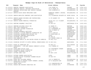 EIN Taxpayer Name Street Address City ST
Exempt Orgs At-Risk of Revocation - Pennsylvania
Zipcode
25-1635223 NEWPORT CEMETERY ASSOCIATION 1364 FRONT ST CRESENT PA 15046-5412
23-6269265 NEWSBOYS HEALTH & WELFARE ASSOCIATION 614 N FRONT ST PHILADELPHIA PA 19123-3102
23-2989427 NEWSTART EDUCATIONAL AND TRAINIG PROGRAM
NSETPRO
1990 PLYMOUTH ST PHILADELPHIA PA 19138-2722
23-6271417 NEWTON ELKIN SHOES EMPLOYEES ASSN MONMOUTH JANNEY & WEIKEL
STREETS
PHILADELPHIA PA 19134-0000
23-1261806 NEWTON HAMILTON CEMETERY CARE ASSOCIATION 236 SILVERFORD HEIGHTS RD MOUNT UNION PA 17066-9130
22-2469504 NEWTON SQUARE BUSINESS AND PROFESSIONAL
ASSOCIATION
13 ST ALBANS CIR NEWTOWN SQ PA 19073-3622
23-7273340 NEWTON YESNER MEMORIAL FOUNDATION SUITE 608 1317 FILBERT
STREET
PHILADELPHIA PA 19107-2601
23-2617459 NEWTOWN GREENWAY COALITION PO BOX 825 HUNTINGDON VY PA 19006-0825
31-1481216 NEWTOWN QUILTERS GUILD INC 22 KANON CT NEWTOWN PA 18940-1861
25-1689519 NEXT STEP FOUNDATION 310 S MAIN ST YEAGERTOWN PA 17099-9603
36-4106329 NEXTLEVEL SYSTEMS FOUNDATION 101 TOURNAMENT DR HORSHAM PA 19044-3603
23-2745999 NIA HOPE INC 5125 N BROAD ST PHILADELPHIA PA 19141-1635
25-6065087 NIAGARA RESEARCH INSTITUTE LOCAL ADAMSVILLE PA 16110-0000
23-2720558 NICHOLAS P PIPINO MEMORIAL FOUNDATION INC 119 S 39TH ST PHILADELPHIA PA 19104-3135
62-1330283 NICHOLAUS HAUGENCLOBER SOCIETY INC 15 KINGFISHER LN DOWNINGTOWN PA 19335-1895
24-0675715 NICHOLSON CEMETERY ASSOCIATION LOCAL NICHOLSON PA 18446-0000
25-1419864 NICKTOWN FIRE COMPANY PO BOX 95 NICKTOWN PA 15762-0095
84-1680912 NIDO AMERICAS INC 230 HUNTER CREEK DR YORK PA 17406-6005
22-3057249 NIGERIAN FAMILY OF THE UNITED STATES OF AMERICA PO BOX 13417 PHILADELPHIA PA 19101-3417
25-1721802 NIGERIAN SOCIETY OF SOUTH CENTRAL PENNSYLVANIA INC PO BOX 4642 HARRISBURG PA 17111-0642
23-2758431 NIGHT OF CHAMPIONS INC PO BOX 237 SHILLINGTON PA 19607-0237
23-2058830 NINETEENTH - 19TH AND FERNON COMMUNITY ACTION
GROUP
1919 FERNON ST PHILA PA 19145-1419
23-6297388 NINTH WARD-SOCIAL-CLUB 927 BUTTONWOOD STREET READING PA 19604-0000
23-2985893 NIPPENOSE VALLEY FOUNDATION 49 E 4TH ST WILLIAMSPORT PA 17701-6355
23-6299559 NISBET VOLUNTEER FIRE CO RD 4 WILLIAMSPORT PA 17701-0000
25-1488477 NITTANY AERO CLUB PO BOX 11086 STATE COLLEGE PA 16805-1086
25-6066321 NITTANY GRANGE ASSOCIATION LOCAL LAMAR PA 16848-0000
25-1648253 NITTANY VALLEY VOLUNTEER FIREMAN RELIEF
ASSOCIATION
PO BOX 508 LAMAR PA 16848-0508
11-3672987 NOAHS ARK CHILDREN CENTER 1433 E VERNON RD PHILADELPHIA PA 19150-2119
41-2040755 NOAHS ARK OF FAYETTE COUNTY HUMANE & ANIMAL
PROTECTION SOCIETY
477 N GALLATIN AVE UNIONTOWN PA 15401-2459
23-3037079 NOAHS PLACE 1131 HEARTHRIDGE LN YORK PA 17404-7811
25-6076681 NOBLES AND KNIGHTS CHARITIES INC 4423 BIGELOW BLVD PITTSBURGH PA 15213-2630
277
 