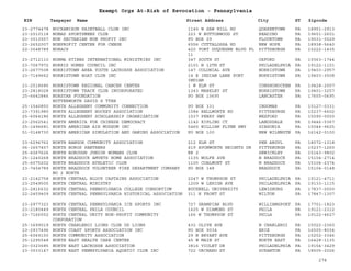 EIN Taxpayer Name Street Address City ST
Exempt Orgs At-Risk of Revocation - Pennsylvania
Zipcode
23-2774478 NOCKAMIXON PAINTBALL CLUB INC 1145 W SAW MILL RD QUAKERTOWN PA 18951-2913
23-2010118 NOMAD SPORTSMENS CLUB 223 W BUTTONWOOD ST READING PA 19601-2601
23-3013557 NON SECTARIAN NON PROFIT INC PO BOX 29 FLOURTOWN PA 19031-0029
23-2652007 NONPROFIT CENTER FOR CHNGE 6556 CUTTALOSSA RD NEW HOPE PA 18938-5640
22-3048789 NORACS 420 FORT DUQUESNE BLVD FL
11
PITTSBURGH PA 15222-1435
23-2712110 NORMA STIBBS INTERNATIONAL MINISTRIES INC 347 SOUTH ST OXFORD PA 19363-1744
23-7067972 NORRIS HOMES COUNCIL INC 2101 N 12TH ST PHILADELPHIA PA 19122-1101
23-2677508 NORRISTOWN AREA YOUTH LACROSSE ASSOCIATION 147 COLONIAL AVE NORRISTOWN PA 19403-2957
23-7149662 NORRISTOWN BOAT CLUB INC 14 E INDIAN LANE PORT
INDIAN
NORRISTOWN PA 19403-3508
23-2518686 NORRISTOWN REGIONAL CANCER CENTER 1 W ELM ST CONSHOHOCKEN PA 19428-2007
23-2818028 NORRISTOWN TRACK CLUB INCORPORATED 1343 MARKLEY ST NORRISTOWN PA 19401-3257
25-6642846 NORSTAR FOUNDATION
BUTTERWORTH DAVID S TTEE
PO BOX 10695 LANCASTER PA 17605-0695
25-1540850 NORTH ALLEGHENY COMMUNITY CONNECTION PO BOX 331 INGOMAR PA 15127-0331
23-7391980 NORTH ALLEGHENY HOCKEY ASSOCIATION 1584 BELLMONTE RD PITTSBURGH PA 15237-6602
25-6064186 NORTH ALLEGHENY SCHOLARSHIP ORGANIZATION 1037 PERRY HWY WEXFORD PA 15090-0000
23-2562541 NORTH AMERICA FOR CHINESE DEMOCRACY 1142 KIPLING CT LANDSDALE PA 19446-5367
25-1496681 NORTH AMERICAN AIR MUSEUM INC 5465 WILLIAM FLYNN HWY GIBSONIA PA 15044-9625
51-0148730 NORTH AMERICAN SIMULATION AND GAMING ASSOCIATION PO BOX 100 NEW WILMNGTN PA 16142-0100
23-6296762 NORTH BANGOR COMMUNITY ASSOCIATION 212 ELM ST PEN ARGYL PA 18072-1318
06-1657457 NORTH BOROS PANTHERS 419 AVONWORTH HEIGHTS DR PITTSBURGH PA 15237-1260
25-6067626 NORTH BOROUGH JUNIOR WOMANS CLUB RR 2 SEWICKLEY PA 15143-9802
25-1240268 NORTH BRADDOCK AMVETS HOME ASSOCIATION 1135 WOLFE AVE N BRADDOCK PA 15104-2714
25-6075202 NORTH BRADDOCK ATHLETIC CLUB 1100 COALMONT ST N BRADDOCK PA 15104-2374
23-7404789 NORTH BRADDOCK VOLUNTEER FIRE DEPARTMENT COMPANY
NO 2 NORTH
PO BOX 148 BRADDOCK PA 15104-0148
23-2142758 NORTH CENTRAL BLOCK CAPTAINS ASSOCIATION 2247 W THOMPSON ST PHILADELPHIA PA 19121-4711
23-2549505 NORTH CENTRAL MINISTRY 1209 W LEHIGH AVE PHILADELPHIA PA 19133-1115
23-2816632 NORTH CENTRAL PENNSYLVANIA COLLEGE CONSORTIUM BUCKNELL UNIVERSITY LEWISBURG PA 17837-0000
22-2459409 NORTH CENTRAL PENNSYLVANIA HISTORICAL ASSOCIATION 311 N FRONT ST MILTON PA 17847-1307
23-2977323 NORTH CENTRAL PENNSYLVANIA ICE SPORTS INC 727 GRAMPIAN BLVD WILLIAMSPORT PA 17701-1823
23-2180449 NORTH CENTRAL PHILA COUNCIL 1625 W DIAMOND ST PHILA PA 19121-2312
23-7166552 NORTH CENTRAL UNITY NON-PROFIT COMMUNITY
CORPORATION
166 W THOMPSON ST PHILA PA 19122-4627
25-1699019 NORTH CHARLEROI LIONS CLUB OD LIONS 432 OLIVE AVE N CHARLEROI PA 15022-2360
23-2937496 NORTH COAST SPORTS ASSOCIATION INC PO BOX 9034 ERIE PA 16505-8034
25-6069150 NORTH COMMUNITY ASSOCIATION 29 N BRYANT AVE PITTSBURGH PA 15202-3346
25-1295548 NORTH EAST HEALTH CARE CENTER 45 W MAIN ST NORTH EAST PA 16428-1135
20-0323685 NORTH EAST LACROSSE ASSOCIATION 3816 VIOLET DR PHILADELPHIA PA 19154-3429
23-3033147 NORTH EAST PENNSYLVANIA AQUATIC CLUB INC 722 ORCHARD ST SCRANTON PA 18505-2026
278
 