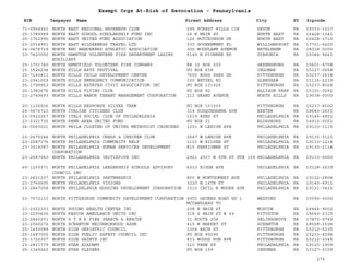 EIN Taxpayer Name Street Address City ST
Exempt Orgs At-Risk of Revocation - Pennsylvania
Zipcode
71-0904361 NORTH EAST REGIONAL HAVANESE CLUB 295 FOREST HILLS CIR DEVON PA 19333-1017
25-1789989 NORTH EAST SCHOOL SCHOLARSHIP FUND INC 26 E MAIN ST NORTH EAST PA 16428-1341
25-1762990 NORTH EAST UNITED FUND ASSOCIATION 126 HUTCHINSON DR NORTH EAST PA 16428-1710
23-2014951 NORTH EAST WILDERNESS TRAVEL LTD 330 GOVERNMENT PL WILLIAMSPORT PA 17701-6420
24-0676719 NORTH END WANDERERS ATHLETIC ASSOCIATION 300 WOODLAWN AVENUE BETHLEHEM PA 18018-0000
23-7420092 NORTH HAMPTON VOLUNTEER FIRE DEPARTMENT LADIES
AUXILIARY
5149 N PIONEER RD GIBSONIA PA 15044-9641
25-1701760 NORTH HEMPFIELD VOLUNTEER FIRE COMPANY RR 15 BOX 200 GREENSBURG PA 15601-9758
25-1526294 NORTH HILLS ARTS FESTIVAL PO BOX 658 INGOMAR PA 15127-0658
23-7140411 NORTH HILLS CHILD DEVELOPMENT CENTER 7600 ROSS PARK DR PITTSBURGH PA 15237-2638
23-2941059 NORTH HILLS EMERGENCY COMMUNICATION 300 WETZEL RD GLENSHAW PA 15116-2239
25-1799953 NORTH HILLS ESTATES CIVIC ASSOCIATION INC PO BOX 101026 PITTSBURGH PA 15237-8026
25-1382676 NORTH HILLS FLYING CLUB PO BOX 92 ALLISON PARK PA 15101-0092
23-2749693 NORTH HILLS MANOR TENANT MANAGEMENT CORPORATION 212 GRAND AVENUE NORTH HILLS PA 19038-0000
20-1126936 NORTH HILLS RESPONSE SILVER TEAM PO BOX 101500 PITTSBURGH PA 15237-8500
24-0676723 NORTH ITALIAN CITIZENS CLUB 314 SUSQUEHANNA AVE EXETER PA 18643-2631
23-0922267 NORTH ITALY SOCIAL CLUB OF PHILADELPHIA 1519 REED ST PHILADELPHIA PA 19146-4851
23-2321735 NORTH PENN AREA UNITED FUND PO BOX 21 BLOSSBURG PA 16912-0021
26-0060201 NORTH PHILA CLUSTER OF UNITED METHODIST CHURCHES 1201 W LEHIGH AVE PHILADELPHIA PA 19133-1115
22-2675244 NORTH PHILADELPHIA CHESS & CHECKER CLUB 2647 W LEHIGH AVE PHILADELPHIA PA 19132-3121
23-2587176 NORTH PHILADELPHIA COMMUNITY HELP 1101 W SILVER ST PHILADELPHIA PA 19133-1216
23-3016087 NORTH PHILADELPHIA HUMAN SERVICES DEVELOPMENT
CORPORATION
815 PERKIOMEN ST PHILADELPHIA PA 19130-2114
23-2587063 NORTH PHILADELPHIA INITIATIVE INC 2921 2937 N 5TH ST STE 109 PHILADELPHIA PA 19133-0000
65-1250371 NORTH PHILADELPHIA LEADERSHIP SCHOOLS ADVISORY
COUNCIL INC
6210 RIDGE AVE PHILADELPHIA PA 19128-2629
23-2631207 NORTH PHILADELPHIA PARTNERSHIP 800 W MONTGOMERY AVE PHILADELPHIA PA 19122-2806
23-2766605 NORTH PHILADELPHIA VISIONS 3220 N 16TH ST PHILADELPHIA PA 19140-4911
23-2847058 NORTH PHILDELPHIA HOUSING DEVELOPMENT CORPORATION 1510 CECIL B MOORE AVE PHILADELPHIA PA 19121-3411
23-7072133 NORTH PITTSBURGH COMMUNITY DEVELOPMENT CORPORATION 9955 GRUBBS ROAD RD 1
MCCANDLESS TO
WEXFORD PA 15090-0000
23-2022303 NORTH POCONO HEALTH CENTER INC 208 N MAIN ST MOSCOW PA 18444-9002
23-2200636 NORTH REGION AMBULANCE UNITS INC 318 S MAIN ST # 49 PITTSTON PA 18640-2315
23-2840201 NORTH S T A R FIRE SEARCH & RESCUE 31 ROUTE 204 SELINSGROVE PA 17870-9749
23-2060272 NORTH SCRANTON NEIGHBORHOOD ASSN 415 W MARKET ST SCRANTON PA 18508-1536
25-1400089 NORTH SIDE GERIATRIC COUNCIL 1004 ARCH ST PITTSBURGH PA 15212-5235
25-1487005 NORTH SIDE PUBLIC SAFETY COUNCIL INC PO BOX 99296 PITTSBURGH PA 15233-4296
25-1720307 NORTH SIDE SAINTS INC 813 WOODS RUN AVE PITTSBURGH PA 15212-2045
23-2811779 NORTH STAR ACADEMY 110 FERN ST PHILADELPHIA PA 19120-1909
25-1349262 NORTH STAR PLAYERS PO BOX 159 INGOMAR PA 15127-0159
279
 