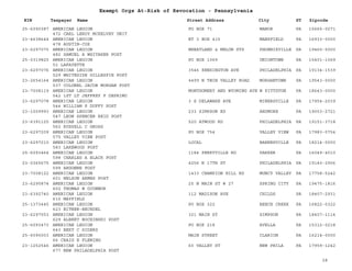 EIN Taxpayer Name Street Address City ST
Exempt Orgs At-Risk of Revocation - Pennsylvania
Zipcode
25-6090387 AMERICAN LEGION
472 CARL LEROY MCKELVEY UNIT
PO BOX 71 MANOR PA 15665-0071
23-4638644 AMERICAN LEGION
478 AUSTIN-COX
RT 3 BOX 415 MANSFIELD PA 16933-0000
23-6297075 AMERICAN LEGION
482 SAMUEL A WHITAKER POST
WHEATLAND & MELON STS PHOENIXVILLE PA 19460-5000
25-0319825 AMERICAN LEGION
51 LAFAYETTE
PO BOX 1069 UNIONTOWN PA 15401-1069
23-6297076 AMERICAN LEGION
529 WHITESIDE GILLESPIE POST
3546 KENSINGTON AVE PHILADELPHIA PA 19134-1539
23-2654164 AMERICAN LEGION
537 COLONEL JACOB MORGAN POST
4499 N TWIN VALLEY ROAD MORGANTOWN PA 19543-0000
23-7008119 AMERICAN LEGION
542 1ST LT JEFFREY F DEPRIMO
MONTGOMERY AND WYOMING AVE W PITTSTON PA 18643-0000
23-6297078 AMERICAN LEGION
544 WILLIAM P DUFFY POST
3 S DELAWARE AVE MINERSVILLE PA 17954-2039
23-1009993 AMERICAN LEGION
547 LEON SPENCER REID POST
233 SIMPSON RD ARDMORE PA 19003-2721
23-6391125 AMERICAN LEGION
562 RUSSELL C GROSS
520 ATWOOD RD PHILADELPHIA PA 19151-3718
23-6297209 AMERICAN LEGION
575 VALLEY VIEW POST
PO BOX 754 VALLEY VIEW PA 17983-0754
23-6297210 AMERICAN LEGION
583 LAKEWOOD POST
LOCAL BARNESVILLE PA 18214-0000
25-6093464 AMERICAN LEGION
598 CHARLES A BLACK POST
1184 PERRYVILLE RD PARKER PA 16049-4010
23-0365675 AMERICAN LEGION
599 ARGONNE POST
4256 N 17TH ST PHILADELPHIA PA 19140-2906
23-7008122 AMERICAN LEGION
601 NELSON ARMES POST
1433 CHAMPION HILL RD MUNCY VALLEY PA 17758-5242
23-6295874 AMERICAN LEGION
602 THOMAS W OCONNOR
25 N MAIN ST # 27 SPRING CITY PA 19475-1816
23-6392740 AMERICAN LEGION
610 MAYFIELD
112 MADISON AVE CHILDS PA 18407-2931
25-1373445 AMERICAN LEGION
623 BITNER-BECHDEL
PO BOX 322 BEECH CREEK PA 16822-0322
23-6297553 AMERICAN LEGION
629 ALBERT BOCHINSKI POST
321 MAIN ST SIMPSON PA 18407-1114
25-6093473 AMERICAN LEGION
643 BERT C SIDERS
PO BOX 218 AVELLA PA 15312-0218
25-6090003 AMERICAN LEGION
66 CRAIG E FLEMING
MAIN STREET CLARION PA 16214-0000
23-1252546 AMERICAN LEGION
677 NEW PHILADELPHIA POST
60 VALLEY ST NEW PHILA PA 17959-1242
28
 