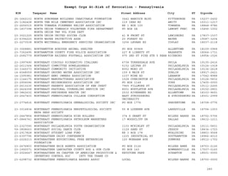 EIN Taxpayer Name Street Address City ST
Exempt Orgs At-Risk of Revocation - Pennsylvania
Zipcode
25-1662133 NORTH SUBURBAN BUILDERS CHARITABLE FOUNDATION 3442 BABCOCK BLVD PITTSBURGH PA 15237-2402
25-1182428 NORTH TEN MILE CEMETERY ASSOCIATION INC 119 IKES RD AMITY PA 15311-1217
23-2656015 NORTH TOWANDA FIREMENS RELIEF ASSOCIATION RR 1 BOX 100 TOWANDA PA 18848-9786
25-1837398 NORTH UNION TOWNSHIP VOLUNTEER FIRE DEPARTMENT
NORTH UNION TWP VOL FIRE DEPT
PO BOX 2A LEMONT FRNC PA 15456-1002
23-3021225 NORTH UNION UNITED SOCCER CLUB 41 N FRONT ST LEWISBURG PA 17837-1537
23-6394220 NORTH WAYNE PROTECTIVE ASSN 20 FOREST RD WAYNE PA 19087-3204
23-2273538 NORTH WHITEHALL EMERGENCY SERVICES ORGANIZATION 3256 LEVANS RD COPLAY PA 18037-2118
23-3068881 NORTHAMPTON BOROUGH ANIMAL SHELTER PO BOX 90968 ALLENTOWN PA 18109-0968
23-7362495 NORTHAMPTON COUNTY FIRE POLICE ASSOCIATION 227 N LIBERTY ST NAZARETH PA 18064-1731
23-2682779 NORTHAMPTON RAIDERS FOOTBALL ASSOCIATION INC 975 2ND ST PIKE STE 5 REAR RICHBORO PA 18954-1526
23-1997490 NORTHEAST CIRCOLO RICREATIVO ITALIANO 6738 TORRESDALE AVE PHILA PA 19135-2416
22-2611564 NORTHEAST COMMITTEE HOMELESSNESS 5152 LEIPER ST PHILADELPHIA PA 19124-1918
20-3349373 NORTHEAST COMMUNITY INITIATIVE 8052 MORO ST PHILADELPHIA PA 19136-2618
14-6048059 NORTHEAST GROUND WATER ASSOCIATION INC 159 S MAIN ST DUBLIN PA 18917-2421
14-1595981 NORTHEAST HEMI OWNERS ASSOCIATION 1157 MINE RD LEBANON PA 17042-8988
23-1144175 NORTHEAST MANUFACTURERS ASSOCIATION 1528 OVERINGTON ST PHILADELPHIA PA 19124-5832
23-2904596 NORTHEAST NEIGHBORHOOD ASSOCIATION INC PO BOX 1148 YORK PA 17405-0000
23-2613230 NORTHEAST PARENTS ASSOCIATION OF KEN CREST 7965 FILLMORE ST PHILADELPHIA PA 19111-2255
23-2624358 NORTHEAST PASTORAL COUNSELING SERVICE INC 8001 BUSTLETON AVE PHILADELPHIA PA 19152-2801
20-3862632 NORTHEAST PEKINGESE RESCUE INC 2532 RIVERBEND RD ALLENTOWN PA 18103-9691
23-2647403 NORTHEAST PENNSYLVANIA COLLEGE CONSORTIUM EAST STROUDSBURG
UNIVERSITY
E STROUDSBURG PA 18301-2999
23-2774816 NORTHEAST PENNSYLVANIA GENEALOGICAL SOCIETY INC PO BOX 1776 SHAVERTOWN PA 18708-0776
23-3016834 NORTHEAST PENNSYLVANIA HERPETOLOGICAL SOCIETY
NEPA HERP SOCIETY
55 W LUZERNE AVE LARKSVILLE PA 18704-1003
23-2447854 NORTHEAST PENNSYLVANIA HIGH ROLLERS 374 S GRANT ST WILKES BARRE PA 18702-5706
47-0846741 NORTHEAST PENNSYLVANIA PETROLEUM MARKETERS
ASSOCIATION
17 WOODCLIFF DR DALLAS PA 18612-1211
23-2327090 NORTHEAST PHILADELPHIA YOUTH ORGANIZATION 1103 MCKINLEY ST PHILADELPHIA PA 19111-5831
59-3808663 NORTHEAST SOCIAL DANCE CLUB 1129 SAND ST JESSUP PA 18434-1723
23-2917828 NORTHEAST STUDENT LOAN FUND RR 3 BOX 178 WYALUSING PA 18853-9568
23-6397796 NORTHEASTERN DAIRY CONFERENCE 1225 INDUSTRIAL HY SOUTHAMPTON PA 18966-4010
23-2226213 NORTHEASTERN EDUCATIONAL FREE ENTERPRISE
FOUNDATION
120 MONAHAN AVE DUNMORE PA 18512-1702
23-2676803 NORTHEASTERN ERIE AGENTS ASSOCIATION PO BOX 2126 WILKES BANK PA 18703-2126
23-1992571 NORTHEASTERN LANCASTER COUNTY ROD & GUN CLUB PO BOX 160 BOWMANSVILLE PA 17507-0160
23-2024647 NORTHEASTERN PA CHAPTER OF AMERICAN PRODUCTION &
INVENTORY CONTROL SOC IETY THE TRANE CO
KEYSTONE PARK SCRANTON PA 18501-0000
23-6298732 NORTHEASTERN PENNSYLVANIA BAKERS ASSOC LOCAL WILKES-BARRE PA 18700-0000
280
 
