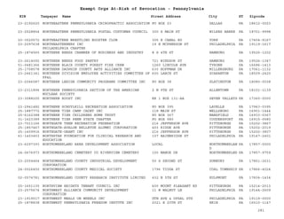 EIN Taxpayer Name Street Address City ST
Exempt Orgs At-Risk of Revocation - Pennsylvania
Zipcode
23-2192620 NORTHEASTERN PENNSYLVANIA CHIROPRACTIC ASSOCIATION PO BOX 23 DALLAS PA 18612-0023
23-2528854 NORTHEASTERN PENNSYLVANIA POSTAL CUSTOMER COUNCIL 300 S MAIN ST WILKES BARRE PA 18701-9998
20-3520572 NORTHEASTERN WRESTLING BOOSTER CLUB 305 E CANAL RD YORK PA 17404-9167
23-2097638 NORTHEASTERNERS INC
PHILADELPHIA CHAPTER
19 E MCPHERSON ST PHILADELPHIA PA 19119-1617
25-1874565 NORTHERN BERKS CHAMBER OF BUSINESS AND INDUSTRY 8 S 4TH ST HAMBURG PA 19526-1202
23-2614092 NORTHERN BERKS FOOD PANTRY 721 WINDSOR ST HAMBURG PA 19526-1347
51-0481366 NORTHERN BLAIR COUNTY FOREST FIRE CREW 1260 LINCOLN AVE TYRONE PA 16686-1413
25-1708578 NORTHERN DAUPHIN COUNTY ARTS ALLIANCE INC 630 HOFFMAN DR MILLERSBURG PA 17061-1132
23-2461341 NORTHERN DIVISION EMPLOYEE ACTIVITIES COMMITTEE OF
PP&L
600 LARCH ST SCARANTON PA 18509-2420
23-2046087 NORTHERN LEHIGH COMMUNITY PROGRAMS COMMITTEE INC PO BOX 38 SLATINGTON PA 18080-0038
23-2311894 NORTHERN PENNSYLVANIA SECTION OF THE AMERICAN
NUCLEAR SOCIETY
2 N 9TH ST ALLENTOWN PA 18101-1139
23-3088200 NORTHERN ROOST INC RR 1 BOX 131-AA SEVEN VALLEYS PA 17360-0000
23-2941482 NORTHERN SCHUYLKILL RECREATION ASSOCIATION PO BOX 395 LAVELLE PA 17943-0395
25-1887772 NORTHERN TIER CAMP CADET INC 118 MAIN ST WELLSBORO PA 16901-1444
25-6162388 NORTHERN TIER CHILDRENS HOME TRUST PO BOX 367 MANSFIELD PA 16933-0367
31-1623389 NORTHERN TIER PENN STATE CHAPTER PO BOX 580 COUDERSPORT PA 16915-0580
23-7011166 NORTHGATE TEEN RECREATION FEDERATION 216 JEFFERSON AVE PITTSBURGH PA 15202-3867
25-1857467 NORTHGATE-AVALON BELLEVUE ALUMNI CORPORATION 403 RIDGE AVE PITTSBURGH PA 15202-2019
25-1409916 NORTHGATE-GRANT INC 216 JEFFERSON AVE PITTSBURGH PA 15202-3807
61-1403453 NORTHSTAR FOUNDATION FOR CLINICAL RESEARCH AND
EDUCATION
107 BAINBRIDGE ST PHILADELPHIA PA 19147-2401
23-6297393 NORTHUMBERLAND AREA DEVELOPMENT ASSOCIATION LOCAL NORTHUMBERLAN
D
PA 17857-0000
24-0676973 NORTHUMBERLAND CEMETERY CO RIVERVIEW CEMETERY 100 MANOR DR NORTHUMBERLND PA 17857-9759
23-2554464 NORTHUMBERLAND COUNTY INDUSTRIAL DEVELOPMENT
CORPORATION
50 S SECOND ST SUNBURY PA 17801-2631
24-0026450 NORTHUMBERLAND COUNTY MEDICAL SOCIETY 1796 TIOGA ST COAL TOWNSHIP PA 17866-4024
02-0574781 NORTHUMBERLAND COUNTY RESEARCH INSTITUTE LIMITED 432 N 5TH ST KULPMONT PA 17834-1434
25-1651135 NORTHVIEW HEIGHTS TENANT COUNCIL INC 600 MOUNT PLEASANT RD PITTSBURGH PA 15214-2513
23-2575674 NORTHWEST ALLIANCE COMMUNITY DEVELOPMENT
CORPORATION
11 W WALNUT LN PHILADELPHIA PA 19144-2609
23-1919017 NORTHWEST MEALS ON WHEELS INC GTN AVE & UPSAL STS PHILADELPHIA PA 19119-0000
25-1878838 NORTHWEST PENNSYLVANIA FREEDOM INSTUTE INC 2021 E 20TH ST ERIE PA 16510-1147
281
 
