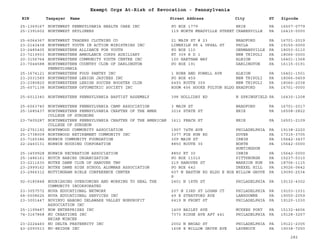 EIN Taxpayer Name Street Address City ST
Exempt Orgs At-Risk of Revocation - Pennsylvania
Zipcode
25-1369167 NORTHWEST PENNSYLVANIA HEALTH CARE INC PO BOX 1779 ERIE PA 16507-0779
25-1391602 NORTHWEST SKYLINERS 119 NORTH MEADVILLE STREET CRANESVILLE PA 16410-0000
25-6064367 NORTHWEST TRADERS CLOTHING CO 21 MAIN ST # 23 BRADFORD PA 16701-2019
23-2143438 NORTHWEST YOUTH IN ACTION MINISTRIES INC LIMEKILN PK & UPSAL ST PHILA PA 19150-0000
23-2485405 NORTHWESTERN ALLIANCE FOR YOUTH PO BOX 110 GERMANSVILLE PA 18053-0110
23-7219933 NORTHWESTERN AMBULANCE CORPS AUXILIARY RT 309 R D 1 NEW TRIPOLI PA 18066-0000
20-3156764 NORTHWESTERN COMMUNITY YOUTH CENTER INC 100 HARTHAN WAY ALBION PA 16401-1368
23-7044588 NORTHWESTERN COUNTRY CLUB OF DARLINGTON
PENNSYLVANIA
PO BOX 191 DARLINGTON PA 16115-0191
25-1674121 NORTHWESTERN FOOD PANTRY INC 1 ROBB AND POWELL AVE ALBION PA 16401-1501
23-2031589 NORTHWESTERN LEHIGH JAYCEES INC PO BOX 459 NEW TRIPOLI PA 18066-0459
23-2380820 NORTHWESTERN LEHIGH SOCCER BOOSTER CLUB 6493 ROUTE 309 NEW TRIPOLI PA 18066-2038
25-6071138 NORTHWESTERN OPTOMETRIC SOCIETY INC ROOM 406 HOOKE FULTON BLDG BRADFORD PA 16701-0000
25-6012340 NORTHWESTERN PENNSYLVANIA BAPTIST ASSEMBLY 398 HOLLIDAY RD N SPRINGFIELD PA 16430-1208
25-6063740 NORTHWESTERN PENNSYLVANIA CAMP ASSOCIATION 3 MAIN ST BRADFORD PA 16701-2017
25-1685437 NORTHWESTERN PENNSYLVANIA CHAPTER OF THE AMER
COLLEGE OF SURGEONS
3216 STATE ST ERIE PA 16508-2822
23-7405287 NORTHWESTERN PENNSYLVANIA CHAPTER OF THE AMERICAN
COLLEGE OF SURGEON
1611 PEACH ST ERIE PA 16501-2109
22-2751192 NORTHWOOD COMMUNITY ASSOCIATION 1907 74TH AVE PHILADELPHIA PA 19138-2220
25-1738009 NORTHWOOD RETIREMENT COMMUNITY INC 3377 FOX RUN RD DOVER PA 17315-3705
23-7165386 NORWIN COMMUNITY FOUNDATION 309 MAIN ST IRWIN PA 15642-3437
22-2460131 NORWIN HOUSING CORPORATION 8850 ROUTE 30 NORTH
HUNTINGDON
PA 15642-0000
25-1459928 NORWIN RECREATION ASSOCIATION 8850 RT 30 IRWIN PA 15642-0000
25-1486161 NOTCH BABIES ORGANIZATION PO BOX 11010 PITTSBURGH PA 15237-0310
23-2211630 NOTRE DAME CLUB OF HANOVER TWP 219 HANOVER ST WARRIOR RUN PA 18706-1115
23-2999162 NOTRE DAME HIGH SCHOOL ALUMNAE ASSOCIATION PO BOX 642 DREXEL HILL PA 19026-0642
23-2966312 NOTTINGHAM BIBLE CONFERENCE CENTER 607 N EASTON RD BLDG E BOX
P
WILLOW GROVE PA 19090-2534
92-0185848 NOURISHING OVERCOMING AND WORKING TO HEAL THE
COMMUNITY INCORPORATED
2401 N 18TH ST PHILADELPHIA PA 19132-4302
23-3057572 NOVA EDUCATIONAL NETWORK 207 N 23RD ST LOGAN CT PHILADELPHIA PA 19103-1031
68-0008626 NOVA EDUCATIONAL SERVICES INC 49 E STRATFORD AVE LANSDOWNE PA 19050-2059
23-3001447 NOVINYO HABOBO DELAWARE VALLEY NONPROFIT
ASSOCIATION INC
6419 N FRONT ST PHILADELPHIA PA 19120-1030
25-1199487 NOW ENTERPRISES INC 1409 BAILEY AVE MCKEES PORT PA 15132-4606
74-3167868 NU CREATIONZ INC
BRIAN MINCER
7373 RIDGE AVE APT 441 PHILADELPHIA PA 19128-3257
23-2224460 NU DELTA FRATERNITY INC 2002 N BROAD ST PHILADELPHIA PA 19121-2305
43-2093513 NU-BRIDGE INC 1608 E WILLOW GROVE AVE LAVEROCK PA 19038-7250
282
 