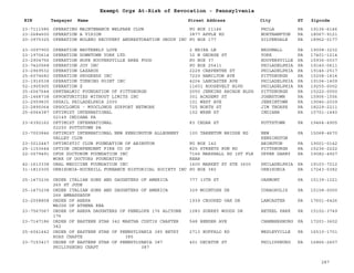 EIN Taxpayer Name Street Address City ST
Exempt Orgs At-Risk of Revocation - Pennsylvania
Zipcode
23-7111585 OPERATING MAINTENANCE WELFARE CLUB PO BOX 11146 PHILA PA 19136-6146
23-2684600 OPERATION A VISION 3877 APPLE RD NORTHAMPTON PA 18067-9121
20-3975325 OPERATION BOLERO RECOVERY ANDRESTORATION GROUP INC PO BOX 177 SILVERDALE PA 18962-0177
23-3097900 OPERATION BROTHERLY LOVE 2 ERIKA LN BROOMALL PA 19008-3232
23-1970614 OPERATION DOWNTOWN YORK LTD 32 N GEORGE ST YORK PA 17401-1214
23-2904756 OPERATION HOPE HOOVERSVILLE AREA FOOD PO BOX 37 HOOVERSVILLE PA 15936-0037
23-7420568 OPERATION JOY INC PO BOX 25411 PHILADELPHIA PA 19140-0611
23-2969532 OPERATION LAZARUS 2229 CARPENTER ST PHILADELPHIA PA 19146-2517
25-6074682 OPERATION PROGRESS INC 7229 HAMILTON AVE PITTSBURGH PA 15208-1814
23-1916538 OPERATION TURNING POINT INC 4204 LANCASTER AVE PHILADELPHIA PA 19104-1409
52-1905905 OPERATION Z 11601 ROOSEVELT BLVD PHILADELPHIA PA 19255-0002
25-6067644 OPHTHALMIC FOUNDATION OF PITTSBURGH 2050 JENKINS ARCADE BLDG PITTSBURGH PA 15222-0000
25-1468738 OPPORTUNITIES WITHOUT LIMITS INC 301 ACADEMY ST JOHNSTOWN PA 15906-1556
23-2959835 OPSAIL PHILADELPHIA 2000 101 WEST AVE JENKINTOWN PA 19046-2039
23-2895064 OPSOCLONUS - MYOCLONUS SUPPORT NETWORK 725 NORTH ST JIM THORPE PA 18229-2211
25-6064387 OPTIMIST INTERNATIONAL
02149 INDIANA PA
152 WREN ST INDIANA PA 15701-1440
23-6392162 OPTIMIST INTERNATIONAL
02250 POTTSTOWN PA
83 CEDAR ST POTTSTOWN PA 19464-4905
23-7003846 OPTIMIST INTERNATIONAL NEW KENSINGTON ALLEGHENY
VALLEY CLUB
100 TARENTUM BRIDGE RD NEW
KENSINGTON
PA 15068-4670
23-3012447 OPTIMISTIC CLUB FOUNDATION OF ABINGTON PO BOX 142 ABINGTON PA 19001-0142
25-1153644 OPTION INDEPENDENT FIRE CO OF 825 STREETS RUN RD PITTSBURGH PA 15236-2222
22-3579491 OPUS DOCTORUM FOUNDATION INC
WORK OF DOCTORS FOUNDATION
7166 MARSHALL RD 1ST FLR
REAR
UPPER DARBY PA 19082-4927
42-1613338 ORAL MEDICINE FOUNDATION INC 1600 MARKET ST STE 3600 PHILADELPHIA PA 19103-7212
31-1810305 ORBISONIA-ROCKHILL FURNANCE HISTORICAL SOCIETY INC PO BOX 382 ORBISONIA PA 17243-0382
25-1473236 ORDER ITALIAN SONS AND DAUGHTERS OF AMERICA
265 ST JUDE
777 13TH ST OAKMONT PA 15139-1021
25-1473238 ORDER ITALIAN SONS AND DAUGHTERS OF AMERICA
266 AMBASSADOR
329 MOINTOSH DR CORAOPOLIS PA 15108-0000
23-2558858 ORDER OF AHEPA
MAIDS OF ATHENA REA
1939 CROOKED OAK DR LANCASTER PA 17601-6426
23-7567067 ORDER OF AHEPA DAUGHTERS OF PENELOPE 176 ALCYONE
176
1083 SURREY WOODS DR BETHEL PARK PA 15102-3749
23-7147186 ORDER OF EASTERN STAR 342 MARTHA CUSTIS CHAPTER
342
548 BENDER AVE CHAMBERSBURG PA 17201-3602
25-6041442 ORDER OF EASTERN STAR OF PENNSYLVANIA 385 BETSY
ROSS CHAPTE 385
2713 BUFFALO RD WESLEYVILLE PA 16510-1701
23-7153417 ORDER OF EASTERN STAR OF PENNSYLVANIA 387
PHILIPSBURG CHAPT 387
401 DECATUR ST PHILIPSBURG PA 16866-2607
287
 