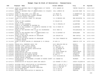 EIN Taxpayer Name Street Address City ST
Exempt Orgs At-Risk of Revocation - Pennsylvania
Zipcode
23-7123429 ORDER OF EASTERN STAR OF PENNSYLVANIA 457 NORTH
PENN CHAPTE 457
4974 LANARK RD CENTER VALLEY PA 18034-9527
25-6055223 ORDER OF EASTERN STAR OF PENNSYLVANIA 531 POLARIS
CHAPTER 531
3862 LINWOOD DR ALLISON PARK PA 15101-3341
23-6294515 ORDER OF OWLS NEST 1302 HOME INC 315 MAIN ST E GREENVILLE PA 18041-1301
25-1841767 ORDER OF QUETZALCOATL PLUMED SERPENT
91 COLOTIC MIZTLI TEOCALLI
RR 6 BOX 110 ALTOONA PA 16601-9761
23-7519467 ORDER OF SCOTTISH CLANS 303 MACLEAN
303
311 N MERCER AVE NEW BRIGHTON PA 15066-1043
23-7505673 ORDER OF THE ALHAMBRA
126 AL FATH
35 VALLEY RD LEVITTOWN PA 19057-4201
23-2081682 ORDER OF THE ALHAMBRA
COUNCIL OF CARAVANS OF EASTERN PA
744 E JUNIATA ST ALLENTOWN PA 18103-3571
23-7080630 ORDER OF THE ALHAMBRA 138 VALENCIA CARAVAN OF THE
LEHIGH VALLEY 138
502 N FRONT ST ALLENTOWN PA 18102-5108
23-6291527 ORDER OF THE EASTERN STAR OF PA 464 HOLMESBURG
CHAPTER 464
8635 PARK PL PHILADELPHIA PA 19136-2003
23-6428805 ORDER OF THE EASTERN STAR OF PENNSYLVANIA 529
SAUCON VALLEY CHA 529
843 N HOFFERT ST BETHLEHEM PA 18015-2512
23-7513874 ORDER OF THE WHITE SHRINE OF JERUSALEM
14 MARTHA SHRINE
185 AVALON DR NEW CASTLE PA 16101-9259
25-6060876 ORDER OF THE WHITE SHRINE OF JERUSALEM
8 SHARON SHRINE
356 CLAY FURNACE RD SHARPSVILLE PA 16150-3104
23-7513900 ORDER OF WHITE SHRINE OF JERUSALEM 41 M LUELLA
41
PO BOX 35 DERRICK CITY PA 16727-0035
25-1648281 OREGON HILL CEMETERY ASSOC INC 8503 ENGLISH RUN RD MORRIS PA 16938-9319
23-6299565 ORELAND LIONS LITTLE LEAGUE PO BOX 249 ORELAND PA 19075-0249
77-0688352 ORELAND PARK RENOVATION FUND 511 ENFIELD RD ORELAND PA 19075-2003
23-2019291 ORELAND SECURITY PATROL ASSOCIATION 410 W GARDEN RD ORELAND PA 19075-2211
23-7099024 ORELAND WOMANS CLUB 118 MILL RD ORELAND PA 19075-1111
23-2882804 ORGAN BUDDIES INC 110 BLUE RIBBON DR NORTH WALES PA 19454-0000
23-7120722 ORGANIZACION NOTICIERA HISPANA 233 CHURCH ST LANCASTER PA 17602-4215
31-1655485 ORGANIZATION FOR PAROLE RELIEF PO BOX 15 ZIONHILL PA 18981-0015
23-2256074 ORGANIZATION OF CHINESE AMERICANS INC
LEHIGH VALLEY CHAPTER
1141 HILLVIEW DR ALLENTOWN PA 18103-6046
23-3068121 ORGANIZATION OF CONCERNED CITIZENS OF WAYNE COUNTY
INCORPORATED
164 CANAAN RD WAYMART PA 18472-0000
82-0276173 ORGANIZATION OF WILDLIFE LANDS AND REALTY 220 REGENT CT STE C STATE COLLEGE PA 16801-7969
30-0098076 ORIGINAL MUSIC ASSOCIATION OF PHILADELPHIA 2829 S 18TH ST FL 3 PHILADELPHIA PA 19145-4731
23-2741482 ORIGINAL RICHARD ALLEN COMMITTEE 6727 N CARLISLE ST PHILADELPHIA PA 19126-2764
23-2777947 ORIGINAL TENERLINES REUNION COMMITTEE 5243 N 15TH ST PHILADELPHIA PA 19141-1601
23-1578197 ORIOLE HOME ASSO 123 N 5TH ST ALLENTOWN PA 18102-4123
23-0933670 ORIOLES HOME ASSOCIATION OF READING PA 118 S 9TH ST READING PA 19602-1719
288
 