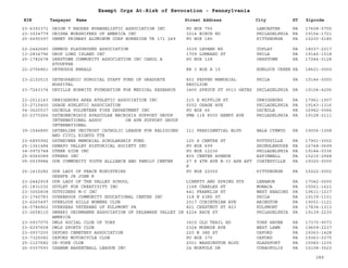 EIN Taxpayer Name Street Address City ST
Exempt Orgs At-Risk of Revocation - Pennsylvania
Zipcode
23-6393371 ORION T RHODES EVANGELISTIC ASSOCIATION INC PO BOX 755 LANCASTER PA 17608-0755
23-3034779 ORISHA WORSHIPERS OF AMERICA INC 3214 BIRCH RD PHILADELPHIA PA 19154-1721
25-6690397 ORMET PRIMARY ALUMINUM CORP BURNSIDE TR 171 249 PO BOX 185 PITTSBURGH PA 15230-0185
22-2442680 ORMROD PLAYGROUND ASSOCIATION 3039 LEVANS RD COPLAY PA 18037-2217
13-2834796 OROP LONG ISLAND INC 1709 LOMBARD ST PHILA PA 19146-1518
25-1782678 ORRSTOWN COMMUNITY ASSOCIATION INC CAROL A
STOUFFER
PO BOX 128 ORRSTOWN PA 17244-0128
22-2756861 ORTHODOX HERALD RR 3 BOX A 15 HUNLOCK CREEK PA 18621-0000
23-2102515 ORTHOPAEDIC SURGICAL STAFF FUND OF GRADUATE
HOSPITAL
803 PEPPER MEMORIAL
PAVILION
PHILA PA 19146-0000
23-7243374 ORVILLE HORWITZ FOUNDATION FOR MEDICAL RESEARCH 3400 SPRUCE ST 9013 GATES PHILADELPHIA PA 19104-4206
23-2512143 ORWIGSBURG AREA ATHLETIC ASSOCIATION INC 215 E MIFFLIN ST ORWIGSBURG PA 17961-1907
23-2715400 OSAGE ATHLETIC ASSOCIATION 5552 OSAGE AVE PHILADELPHIA PA 19143-1316
04-3620537 OSCEOLA VOLUNTEER FIRE DEPARTMENT INC PO BOX 66 OSCEOLA PA 16942-0066
20-2370266 OSTEONECROSIS AVASCULAR NECROSIS SUPPORT GROUP
INTERNATIONAL ASSOC ON AVN SUPPORT GROUP
INTERNATIONAL
PMB 118 8500 HENRY AVE PHILADELPHIA PA 19128-2111
39-1546890 OSTERLINK UNITRUST CATHOLIC LEAGUE FOR RELIGIONS
AND CIVIL RIGHTS TTE
111 PRESIDENTIAL BLVD BALA CYNWYD PA 19004-1008
23-6855992 OSTHEIMER MEMORIAL SCHOLARSHIP FUND 120 S CENTRE ST POTTSVILLE PA 17901-3002
25-1361484 OSWAYO VALLEY HISTORICAL SOCIETY INC PO BOX 699 SHINGLEHOUSE PA 16748-0699
34-0972748 OTHER SIDE INC PO BOX 12236 PHILADELPHIA PA 19144-0336
25-6065089 OTHERS INC 805 CENTER AVENUE ASPINWALL PA 15215-2948
05-0539984 OUR COMMUNITY YOUTH ALLIANCE AND FAMILY CENTER 27 S 4TH AVE B-33 ASH APT
E
COATESVILLE PA 19320-0000
25-1615282 OUR LADY OF PEACE MINISTRIES
OKEEFE JR JOHN R
PO BOX 22002 PITTSBURGH PA 15222-0002
23-2442939 OUR LADY OF THE VALLEY SCHOOL LIBERTY AND SPRING STS LEBANON PA 17042-0000
25-1831035 OUTLET FOR CREATIVITY INC 1168 CHARLES ST MONACA PA 15061-1621
23-3002838 OUTSIDERS M-C INC 441 FRANKLIN ST WEST READING PA 19611-1217
23-1740783 OVERBROOK COMMUNITY EDUCATIONAL CENTER INC 318 N 63RD ST PHILA PA 19139-1101
23-6265497 OVERLOOK HILLS WOMENS CLUB 2017 CORINTHIAN AVE ABINGTON PA 19001-1121
24-0786862 OVERSEAS VETERANS OF KULPMONT PA 821 CHESTNUT ST 823 KULPMONT PA 17834-1313
23-2658110 OWERRI OBINWANNE ASSOCIATION OF DELAWARE VALLEY IN
AMERICA
6224 RACE ST PHILADELPHIA PA 19139-2230
23-0937070 OWLS SOCIAL CLUB OF YORK 3415 OLD TRAIL RD YORK HAVEN PA 17370-9073
23-6297658 OWLS SPORTS CLUB 2324 MONROE AVE WEST LAWN PA 19609-2237
23-0937200 OXFORD CEMETERY ASSOCIATION 220 N 3RD ST OXFORD PA 19363-1428
23-7325082 OXFORD MOTORCYCLE CLUB PO BOX 375 OXFORD PA 19363-0375
25-1127682 OX-YOKE CLUB 2001 WASHINGTON BLVD GLASSPORT PA 15045-1235
26-0307593 OZANAM BASKETBALL LEAGUE INC 24 NORFOLK DR CORAOPOLIS PA 15108-3523
289
 