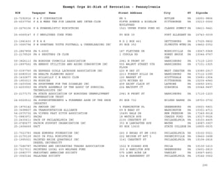 EIN Taxpayer Name Street Address City ST
Exempt Orgs At-Risk of Revocation - Pennsylvania
Zipcode
23-7292916 P & F CORPORATION RR 5 BUTLER PA 16001-9806
25-6037756 P A A MENS TEN PIN LEAGUE AND INTER-CLUB FIFTH AVENUE & BIGELOW
BOULEVARD
PITTSBURGH PA 15213-0000
23-2276106 P A EVANGELISTIC MINISTRIES 1521 UPPER FORDS POND RD CLARKS SUMMIT PA 18411-9441
25-6069147 P C EMPLOYEES COKE FUND PO BOX 39 PORT ALLEGANY PA 16743-0039
23-1941433 P E A K R D 2 BOX 461 GETTYSBURG PA 17325-9802
23-3065794 P W SPARTANS YOUTH FOOTBALL & CHEERLEADING INC PO BOX 352 PLYMOUTH MTNG PA 19462-0352
23-2867858 PA 5-6000 187 FLETCHER DR MORRISVILLE PA 19067-5968
23-2179529 PA 6 SHOOTERS CB CLUB 1 CUPOLA RD HONEY BROOK
CHE
PA 19344-9767
59-3826113 PA BOROUGH COUNCILS ASSOCIATION 2941 N FRONT ST HARRISBURG PA 17110-1203
23-2897562 PA ENERGY UTILITIES AND AGING CONSORTIUM INC 555 WALNUT STREET 5TH
FLOOR
HARRISBURG PA 17101-1925
03-0397760 PA EXPRESS GIRLS LACROSSE ASSOCIATION INC 220 W GAY ST WEST CHESTER PA 19380-2917
22-6080010 PA HEALTH PLANNING ASSOC 2213 FOREST HILLS DR HARRISBURG PA 17112-1090
25-1432877 PA HILLBILLY C B RADIO CLUB 120 MARKET ST SCOTTSDALE PA 15683-1904
25-1903013 PA HUSKIES 2275 MCCREA RD PITTSBURGH PA 15235-4940
25-1603006 PA SPORTSMEN FOR THE DISABLED INC 409 SAINT CLAIR ST LATROBE PA 15650-2931
13-4203553 PA STATE ASSEMBLY OF THE ASSOC OF SURGICAL
TECHNOLOGISTS INC
224 MACDUFF CT GIBSONIA PA 15044-9497
23-2177173 PA STATE ASSOCIATION OF BOROUGHS UNEMPLOYMENT
COMPENSATION TRUST
2941 N FRONT ST HARRISBURG PA 17110-1203
24-6020512 PA SUPERINTENDENTS & FOREMENS ASSN OF THE SHOE
INDUSTRY
PO BOX 732 WILKES BARRE PA 18703-0732
25-1876142 PA SWOOSH INC 5 FARMINGTON PL GREENSBURG PA 15601-5801
20-3698807 PA TRANSPORTATION ALLIANCE 69 E BEAU ST WASHINGTON PA 15301-4711
54-2075732 PA VIPERS FAST PITCH ASSOCIATION 15495 HALE DR NEW FREEDOM PA 17349-9018
71-0883971 PACAS 18 WATKIN AVE CHADDS FORD PA 19317-9026
23-2435611 PACE OF PHILADELPHIA INC 2100 CHESTNUT ST PHILADELPHIA PA 19103-4405
20-0785677 PACRIM SUPPORT ORGANIZATION INC 353 W LANCASTER AVE WAYNE PA 19087-3907
25-1404669 PACT PO BOX 10635 STATE COLLEGE PA 16805-0635
23-7023783 PAGE EDMUNDS FOUNDATION INC 260 S BROAD ST RM 1900 PHILADELPHIA PA 19102-5021
23-2170129 PAID IN FULL MINISTRIES 222 BRIDGE ST APT 5 PHOENIXVILLE PA 19460-3498
23-1995001 PAINTED BRIDE QUARTERLY INC
DREXEL UNIVERSITY
3141 CHESTNUT ST PHILADELPHIA PA 19104-2816
23-7286787 PAINTERS AND DECORATORS TRADES ASSOCIATION 1522 W GIRARD AVE PHILA PA 19130-1613
23-7217011 PAINTERS LOCAL 409 WELFARE FUND 300 S HAMILTON AVE GREENSBURG PA 15601-2810
23-2580777 PAKISTANI AMERICAN SOCIETY 575 LONG ACRE LN YARDLEY PA 19067-4451
23-3060144 PALACHAE SOCIETY 154 W HANSBERRY ST PHILADELPHIA PA 19144-3562
290
 