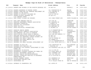 EIN Taxpayer Name Street Address City ST
Exempt Orgs At-Risk of Revocation - Pennsylvania
Zipcode
25-1320919 PARENTS AND FRIENDS OF THE FAYETTE RETARDED INC PO BOX 816 REPUBLIC PA 15475-0816
25-1387594 PARENTS ANONYMOUS OF BEAVER COUNTY 841 CORPORATION ST BEAVER PA 15009-2623
25-1652658 PARENTS COMMITTEE FOR LEARNING ENRICHMENT INC 1016 GREINER ST LEBANON PA 17042-7218
23-2826255 PARENTS IN THE MIDDLE N HARTMAN ST MANCHESTER PA 17345-0000
20-3672468 PARENTS OF AUTISTIC CHILDREN INC 3214 W 13TH ST ERIE PA 16505-3724
23-2683570 PARENTS WITHOUT PARTNERS INC
1324 CHESTER COUNTY
PO BOX 819 EXTON PA 19341-0819
25-1358116 PARK FOREST VILLAGE DAY NURSERY 1833 PARK FOREST AVE STATE COLLEGE PA 16803-1403
25-6037187 PARK LAWN CEMETERY ASSN TR 2679 FRY RD JAMESTOWN PA 16134-3519
23-1753131 PARKFORD APARTMENTS TENANTS ASSOCIATION 602 PARKFORD DR LIBRARY PA 15129-8718
23-2026438 PARKLANDS FOUNDATION 1 LIBERTY PL PHILADELPHIA PA 19103-7301
25-1653600 PARKLETS FOR PITTSBURGH 600 MELWOOD AVE PITTSBURGH PA 15213-1140
25-1811974 PARKS FOR KIDS 238 WESTLAND DR GREENSBURG PA 15601-5967
25-1699467 PARKS MINISTRIES INTERNATIONAL 13 FRIENDS LN WILLOW STREET PA 17584-9753
23-1988697 PARKSIDE SENIOR CENTER 111 W FORRESTVIEW RD PARKSIDE PA 19015-3110
23-2708266 PARKWAY SOUTH COMMUNITY ASSOCIATION 6939 CHESTER AVE PHILADELPHIA PA 19142-1208
23-6392165 PARLIAMENTARY LAW CLUB OF SCRANTON 405 E DRINKER ST DUNMORE PA 18512-2437
23-6296935 PARTICIPATING SPORTS ASSN OF AMERICA 1410 2ND AVE ELMWOOD 717 YORK PA 17403-1948
31-1776673 PARTISAN PROHIBITION HISTORICAL SOCIETY PO BOX 212 NEEDMORE PA 17238-0212
25-1549011 PARTNERS FOR ARMSTRONG COUNTYS ECONOMY INC PO BOX 997 KITTANNING PA 16201-0997
20-2213001 PARTNERS FOR FAMILY PEACE INC 2004 ST PETERS RD PETTSTOWN PA 19465-0000
25-1864519 PARTNERS FOR RURAL AMERICA INC 260 EDWARD ST HARRISBURG PA 17110-1245
23-2710728 PARTNERS FOR SAFETY 2110 N PLEASANTVIEW RD POTTSTOWN PA 19464-2248
23-2804132 PARTNERS FOR SMALL BUSINESS DEVELOPMENT INC 101 BILL SMITH BLVD FL 2 KNG OF PRUSSA PA 19406-3083
23-2947340 PARTNERS IN GOLF INC 1244 CRESTFIELD DR WILLIAMSPORT PA 17701-9306
23-2661320 PARTNERS WITH FAMILIES INC 1 HOSPITAL DR TOWANDA PA 18848-9710
23-2768349 PARTNERSHIP FOR ECONOMIC DEVELOPMENT OF YORK
COUNTY INC
144 ROOSEVELT AVE STE 100 YORK PA 17401-3333
22-2442435 PARTNERSHIP IN MISSION 1012 S 47TH ST PHILADELPHIA PA 19143-3602
02-0599404 PARTNERSHIP OUTREACH PROGRAM FOR GHANA INC 136 STONE FENCE RD WESTCHESTER PA 19382-6116
23-7065692 PASCHALL BETTERMENT LEAGUE INC 6927 GREENWAY AVE PHILDELPHIA PA 19142-1117
20-5957419 PASCHALL SENIOR HOUSINGINCORPORATED 7425 OLD YORK RD MELROSE PARK PA 19027-3179
20-0786000 PASTORAL COUNSELING SERVICES OF NORTHEAST
PENNSYLVANIA INC
143 W DIVISION ST WILKES BARRE PA 18706-3311
25-1873191 PASTORS RENEWAL CENTER 450 GREENWOOD DR HERMITAGE PA 16148-4126
23-2003346 PATHFINDERS HUNTING CLUB 6817 VANDIKE ST PHILA PA 19135-2315
23-2520173 PATHFORWARD INC 700 W VALLEY FORGE RD KNG OF PRUSSA PA 19406-1573
03-0538242 PATHWAYS TO PARENTHOOD INC 401 SOUTH ST CLARION PA 16214-1329
292
 