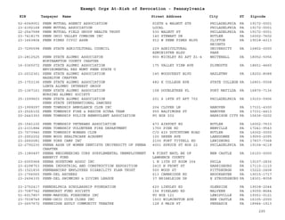 EIN Taxpayer Name Street Address City ST
Exempt Orgs At-Risk of Revocation - Pennsylvania
Zipcode
52-6049001 PENN MUTUAL AGENCY ASSOCIATION SIXTH & WALNUT STS PHILADELPHIA PA 19172-0001
23-6392168 PENN MUTUAL ASSOCIATION LOCAL PHILADELPHIA PA 19172-0001
22-2547588 PENN MUTUAL FIELD GROUP HEALTH TRUST 530 WALNUT ST PHILADELPHIA PA 19172-0001
23-7418175 PENN OHIO VALLEY COMBINE INC 140 STEWART DR BUTLER PA 16002-7602
23-1663804 PENN PINES CIVIC ASSN 912 W PENN PINES BLVD CLIFTON
HEIGHTS
PA 19018-4313
23-7295598 PENN STATE AGRICULTURAL COUNCIL 229 AGRICULTURAL
ADMINISTRN BLDG
UNIVERSITY
PARK
PA 16802-0000
23-2812525 PENN STATE ALUMNI ASSOCIATIN
NORTHAMPTON COUNTY CHAPTER
900 MICKLEY RD APT Z1-4 WHITEHALL PA 18052-5056
16-0365072 PENN STATE ALUMNI ASSOCIATION
ENVIROMENTAL RES MGMT PENN STATE U
175 VALLEY VIEW AVE PLYMOUTH PA 18651-4660
23-2032361 PENN STATE ALUMNI ASSOCIATION
HAZELTON CHAPTER
145 WOODCREST BLVD HAZLETWP PA 18202-8088
25-1753136 PENN STATE ALUMNI ASSOCIATION
LGBTA ALUMNI INTEREST GROUP
482 E COLLEGE AVE STATE COLLEGE PA 16801-5508
25-1367161 PENN STATE ALUMNI ASSOCIATION
NURSING ALUMNI SOCIETY
108 DOUBLETREE PL PORT MATILDA PA 16870-7136
25-1599603 PENN STATE ALUMNI ASSOCIATION
PENN STATE INTERNATIONAL DANCERS
201 S 18TH ST APT 702 PHILADELPHIA PA 19103-5906
23-1999297 PENN TOWNSHIP AMBULANCE CLUB INC 204 CLOVER LN HANOVER PA 17331-4300
23-2526102 PENN TOWNSHIP FIRE & RESCUE SCUBA TEAM 955 BALTIMORE ST HANOVER PA 17331-4413
20-2443353 PENN TOWNSHIP POLICE BENEVOLENT ASSOCIATION PO BOX 202 HARRISON CITY PA 15636-0202
25-1541100 PENN TOWNSHIP VETERANS ASSOCIATION 473 AIRPORT RD BUTLER PA 16002-7633
23-2331884 PENN TOWNSHIP VOLUNTEER FIRE DEPARTMENT 1750 PINE RD NEWVILLE PA 17241-9543
23-7073940 PENN TOWNSHIP WOMANS CLUB C/O 420 DUTCHTOWN ROAD BUTLER PA 16002-0000
23-2952202 PENN WOOD HEALTHCARE ACADEMY 100 GREEN AVE LANSDOWNE PA 19050-2095
23-2660081 PENN YORK CAMP INC 2100 FORT TITZELL RD LEWISBURG PA 17837-7368
22-2792230 PENNA ASSN OF WOMEN DENTISTS UNIVERSITY OF PENNA
CHAPTER
4001 SPRUCE ST BOX 22 PHILADELPHIA PA 19104-4118
25-1380497 PENNA ENGINEERING CORP SUPPLEMENTAL UNEMPLOYMENT
BENEFIT FUND
% FIRST NATL BK OF
LAWRENCE COUNTY
NEW CASTLE PA 16103-0000
23-6005968 PENNA HOPETOWN ASSOC INC 1 N 13TH ST ROOM 304 PHILA PA 19107-2836
23-6298753 PENNA INDUSTRIAL AND CONSTRUCTION EXPOSITION 2415 N FRONT ST HARRISBURG PA 17110-1110
25-1521830 PENNBANCORP EMPLOYEES DISABILITY PLAN TRUST 500 WOOD ST PITTSBURGH PA 15222-2408
23-1706565 PENN-DEL ARCHERS 613 CAMBRIDGE RD BROOKHAVEN PA 19015-1717
23-2494335 PENN-DEL SWIMMING & DIVING LEAGUE 37 BRIARLEIGH DR E STROUDSBURG PA 18301-8058
23-2752417 PENNDELPHIA SCHOLARSHIP FOUNDATION 620 LINDLEY RD GLENSIDE PA 19038-2044
23-7087742 PENNHURST FUND SOCIETY 156 PIKELAND RD MALVERN PA 19355-8684
51-6017857 PENN-MARYDEL FOXHOUNDS INC PO BOX 121 LEWISVILLE PA 19351-0121
23-7038749 PENN-OHIO COIN CLUBS INC 1503 WILMINGTON AVE NEW CASTLE PA 16105-2000
23-2657672 PENNRIDGE ADULT COMMUNITY THEATRE 128 S MAIN ST PERKASIE PA 18944-1913
295
 