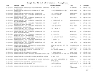 EIN Taxpayer Name Street Address City ST
Exempt Orgs At-Risk of Revocation - Pennsylvania
Zipcode
23-2102644 PENNSYLVANIA ASSOCIATION OF SONGWRITERS COMPOSERS
& LYRICISTS
PO BOX 4311 ALLENTOWN PA 18105-4311
26-0301714 PENNSYLVANIA ASSOCIATION OFSPECIALTY CARE
PROVIDERS
2775 SCHOENERSVILLE RD BETHLEHEM PA 18017-7307
25-1565208 PENNSYLVANIA AUDUBON SOCIETY FOUNDATION 100 WILDWOOD WAY HARRISBURG PA 17110-2914
23-2687577 PENNSYLVANIA B A S S CHAPTER FEDERATION INC
BERKS BASS ANGLERS
2005 CULLUM DR READING PA 19601-1100
23-2339980 PENNSYLVANIA B A S S CHAPTER FEDERATION INC
BERWICK BASS ASSOCIATION
401 5TH ST NESCOPECK PA 18635-1020
25-1494099 PENNSYLVANIA B A S S CHAPTER FEDERATION INC
BLAIR BASSMASTERS
45 FRANKSTOWN RD HOLLIDAYSBURG PA 16648-2907
23-2793651 PENNSYLVANIA B A S S CHAPTER FEDERATION INC
BORDERLINE BASS ANGLERS
29 ARLENE CT HANOVER PA 17331-9360
25-1517528 PENNSYLVANIA B A S S CHAPTER FEDERATION INC
INDEPENDENT BASSMASTERS
10292 FRAIN RD MILL CREEK PA 17060-9682
23-2523462 PENNSYLVANIA B A S S CHAPTER FEDERATION INC
LANCASTER COUNTY BASSMASTERS
425 E MAIN ST LITITZ PA 17543-2111
23-2731772 PENNSYLVANIA B A S S CHAPTER FEDERATION INC
MIDD-WEST BASSMASTERS
RR 1 BOX 185 WINFIELD PA 17889-9617
23-2705453 PENNSYLVANIA B A S S CHAPTER FEDERATION INC
MOUNTAIN VALLEY BASSMASTERS
RR 7 BOX 351 WELLSBORO PA 16901-9630
23-2702943 PENNSYLVANIA B A S S CHAPTER FEDERATION INC
SCHUYLKILL COUNTY BASS ANGLER
619 ALTAMONT BLVD FRACKVILLE PA 17931-2411
30-0387317 PENNSYLVANIA B A S S CHAPTER FEDERATION INC
SUSQUEHANNA VALLEY BASS CLUB
14 VERTIE LN MILTON PA 17847-9586
23-2820311 PENNSYLVANIA B A S S CHAPTER FEDERATION INC
WAYNE COUNTY BASSMASTERS
R R 5 BOX 5885 LAKE ARIEL PA 18436-9805
23-6406331 PENNSYLVANIA BAHIA PARTNERS OF THE ALLIANCE
COMMITTEE INCORPORATED
BROAD & CHESTNUT STS 5TH
FLR
PHILADELPHIA PA 19102-0000
23-7091109 PENNSYLVANIA BAR ASSOCIATION HEADQUARTERS PO BOX 186 HARRISBURG PA 17108-0186
48-1255148 PENNSYLVANIA BASS CHAPTER FEDERATION INC
RED EYE BASS CLUB
985 SNYDER CORNER RD RED LION PA 17356-8710
23-2819305 PENNSYLVANIA BATTLESHIP MONUMENT 59 GLENVIEW RD GLEN MILLS PA 19342-1115
31-1577184 PENNSYLVANIA BIDWELL HI-RISE RESIDENT COUNCIL INC 1014 SHEFFIELD ST APT 213 PITTSBURGH PA 15233-1550
25-1589224 PENNSYLVANIA BIOLOGICAL SURVEY VETEBRATE MUSEUM PO BOX 8552 HARRISBURG PA 17105-8552
23-2162416 PENNSYLVANIA BLACK CONFERENCE ON HIGHER EDUCATION 901 SOUTH MEDIA LINE RD
SUITE 3310
MEDIA PA 19063-1027
02-0698311 PENNSYLVANIA BLUESTONE ASSOCIATION INC RR 1 BOX 250 SPRINGVILLE PA 18844-9801
23-6299983 PENNSYLVANIA BOATING ASSN INC 3860 SIDNEY RD HUNTINGDON VY PA 19006-2347
55-0808636 PENNSYLVANIA BUSINESS AVIATION ASSOCIATION INC 106 AIRPORT RD NEW
CUMBERLAND
PA 17070-0000
297
 