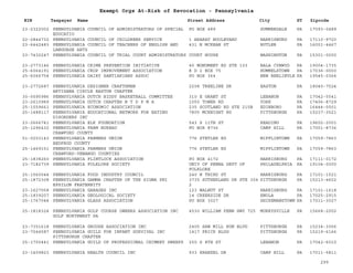 EIN Taxpayer Name Street Address City ST
Exempt Orgs At-Risk of Revocation - Pennsylvania
Zipcode
23-2322002 PENNSYLVANIA COUNCIL OF ADMINISTRATORS OF SPECIAL
EDUCATIO
PO BOX 489 SUMMERDALE PA 17093-0489
22-2844732 PENNSYLVANIA COUNCIL OF CHILDRENS SERVICE 1 ARARAT BOULEVARD HARRISBURG PA 17110-9720
23-6442483 PENNSYLVANIA COUNCIL OF TEACHERS OF ENGLISH AND
LANGUAGE ARTS
431 N MCKEAN ST BUTLER PA 16001-4467
23-7432247 PENNSYLVANIA COUNCIL OF TRIAL COURT ADMINISTRATORS COURT HOUSE WASHINGTON PA 15301-0000
23-2773146 PENNSYLVANIA CRIME PREVENTION INITIATIVE 40 MONUMENT RD STE 103 BALA CYNWYD PA 19004-1735
25-6064191 PENNSYLVANIA CROP IMPROVEMENT ASSOCIATION R D 2 BOX 75 HUMMELSTOWN PA 17036-0000
25-6066754 PENNSYLVANIA DAIRY SANTIARIANS ASSOC PO BOX 364 NEW BERLINVLE PA 19545-0364
23-2772687 PENNSYLVANIA DESIGNER CRAFTSMEN
ARTISANA CIRCLE EASTON CHAPTER
2208 TREELINE DR EASTON PA 18040-7524
30-0095986 PENNSYLVANIA DUTCH BIDDY BASKETBALL COMMITTEE 310 E GRANT ST LEBANON PA 17042-5541
23-2610989 PENNSYLVANIA DUTCH CHAPTER N T D P M A 1050 TOWER RD YORK PA 17406-8729
25-1559661 PENNSYLVANIA ECONOMIC ASSOCIATION 235 SCOTLAND RD STE 215B EDINBORO PA 16444-0001
25-1488117 PENNSYLVANIA EDUCATIONAL NETWORK FOR EATING
DISORDERS INC
7805 MCKNIGHT RD PITTSBURGH PA 15237-3521
23-2666741 PENNSYLVANIA ELK FOUNDATION 543 S 11TH ST READING PA 19602-2001
25-1296432 PENNSYLVANIA FARM BUREAU
CRAWFORD COUNTY
PO BOX 8736 CAMP HILL PA 17001-8736
51-0203143 PENNSYLVANIA FARMERS UNION
BEDFROD COUNTY
776 STETLER RD MIFFLINTOWN PA 17059-7863
25-1469151 PENNSYLVANIA FARMERS UNION
CRAWFORD-VENANGO COUNTIES
776 STETLER RD MIFFLINTOWN PA 17059-7863
25-1838260 PENNSYLVANIA FLINTLOCK ASSOCIATION PO BOX 4172 HARRISBURG PA 17111-0172
23-7182739 PENNSYLVANIA FOLKLORE SOCIETY UNIV OF PENNA DEPT OF
FOLKLORE
PHILADELPHIA PA 19104-0000
25-1560044 PENNSYLVANIA FOOD INDUSTRY COUNCIL 240 N THIRD ST HARRISBURG PA 17101-1521
25-1872308 PENNSYLVANIA GAMMA CHAPTER OF THE SIGMA PHI
EPSILON FRATERNITY
3735 SUTHERLAND DR STE 304-
2
PITTSBURGH PA 15213-4602
23-1627058 PENNSYLVANIA GARAGES INC 123 WALNUT ST HARRISBURG PA 17101-1618
25-1839207 PENNSYLVANIA GEOLOGICAL SOCIETY 14 CREEKSIDE DR ENOLA PA 17025-2915
25-1767044 PENNSYLVANIA GLASS ASSOCIATION PO BOX 3027 SHIREMANSTOWN PA 17011-3027
25-1818324 PENNSYLVANIA GOLF COURSE OWNERS ASSOCIATION INC
GOLF NORTHWEST PA
4530 WILLIAM PENN HWY 725 MURRYSVILLE PA 15668-2002
23-7351618 PENNSYLVANIA GROUSE ASSOCIATION INC 2405 SAW MILL RUN BLVD PITTSBURGH PA 15234-3006
23-7044587 PENNSYLVANIA GUILD FOR INFANT SURVIVAL INC
PITTSBURGH CHAPTER
1417 FRICK BLDG PITTSBURGH PA 15219-6166
25-1700441 PENNSYLVANIA GUILD OF PROFESSIONAL CHIMNEY SWEEPS 250 S 8TH ST LEBANON PA 17042-6010
23-1409823 PENNSYLVANIA HEALTH COUNCIL INC 933 KRANZEL DR CAMP HILL PA 17011-5811
299
 