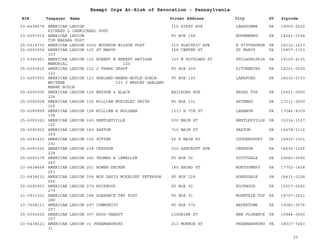EIN Taxpayer Name Street Address City ST
Exempt Orgs At-Risk of Revocation - Pennsylvania
Zipcode
23-6438578 AMERICAN LEGION
RICHARD L CARMICHAEL POST
115 HIRST AVE LANSDOWNE PA 19050-2522
23-6297215 AMERICAN LEGION
TIM MAKARA POST
PO BOX 158 NUREMBERG PA 18241-0158
25-0319730 AMERICAN LEGION 0002 WOODROW WILSON POST 310 ELECTRIC AVE E PITTSBURGH PA 15112-1217
25-6090004 AMERICAN LEGION 103 ST MARYS
103
168 CENTER ST ST MARYS PA 15857-1103
23-6390961 AMERICAN LEGION 120 ROBERT W ERNEST ARTISAN
MEMORIAL 120
323 W ROCKLAND ST PHILADELPHIA PA 19120-4135
25-6093416 AMERICAN LEGION 122 J FRANK GRAFF
122
PO BOX 209 KITTANNING PA 16201-0209
23-6297050 AMERICAN LEGION 123 GARLAND-MANAK-BOYLE-ZONCA-
WHITEHE 123 J WESLEY GARLAND
MANAK BOYLE
PO BOX 193 LANSFORD PA 18232-0193
25-6090006 AMERICAN LEGION 126 WATSON & BLACK
126
RAILROAD AVE BROAD TOP PA 16621-0000
25-6090008 AMERICAN LEGION 155 WILLIAM MCKINLEY SMITH
155
PO BOX 131 ARTEMAS PA 17211-0000
25-6089999 AMERICAN LEGION 158 WILLIAM H BOLLMAN
158
1517 N 7TH ST LEBANON PA 17046-4309
25-6093322 AMERICAN LEGION 165 BENTLEYVILLE
165
500 MAIN ST BENTLEYVILLE PA 15314-1537
25-6092905 AMERICAN LEGION 169 SAXTON
169
710 MAIN ST SAXTON PA 16678-1116
25-6093420 AMERICAN LEGION 192 POTTER
192
25 S MAIN ST COUDERSPORT PA 16915-1301
25-6093325 AMERICAN LEGION 238 CRESSON
238
222 ASHCROFT AVE CRESSON PA 16630-1206
25-6090378 AMERICAN LEGION 240 THOMAS A LEWELLYN
240
PO BOX 92 SCOTTDALE PA 15683-0092
23-6438668 AMERICAN LEGION 251 BOWER-DECKER
251
185 BROAD ST MONTGOMERY PA 17752-1438
23-6438632 AMERICAN LEGION 254 MJR DAVID MCKELVEY PETERSON
254
PO BOX 228 HONESDALE PA 18431-0228
25-6092903 AMERICAN LEGION 279 ROCKWOOD
279
PO BOX 92 ROCKWOOD PA 15557-0092
31-0931502 AMERICAN LEGION 288 DORRANCE TWP POST
288
PO BOX 31 MOUNTAIN TOP PA 18707-0031
23-7008111 AMERICAN LEGION 297 COMMUNITY
297
PO BOX 576 HAVERTOWN PA 19083-0576
25-6093432 AMERICAN LEGION 307 HOOD-VANATT
307
LIGONIER ST NEW FLORENCE PA 15944-0000
23-6438621 AMERICAN LEGION 31 FREEMANSBURG
31
213 MONROE ST FREEMANSBURG PA 18017-7243
30
 