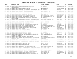EIN Taxpayer Name Street Address City ST
Exempt Orgs At-Risk of Revocation - Pennsylvania
Zipcode
23-6408775 PENNSYLVANIA HEALTH RESEARCH INSTITUTE
INCORPORATED
PO BOX 103 SHIREMANSTOWN PA 17001-0103
23-2056192 PENNSYLVANIA HEALTH SERVICES INC 8 CHURCH ST WILKES-BARRE PA 18702-3542
23-7280741 PENNSYLVANIA HEARING AID DEALERS ASSOCIATION INC PO BOX 531 READING PA 19603-0531
25-1700389 PENNSYLVANIA HIGHWAY USERS CONFERENCE 315 LIMEKILN RD NEW CUMBERLND PA 17070-2425
25-1669900 PENNSYLVANIA HOME EDUCATION NETWORK 952 PEACH ST ELLWOOD CITY PA 16117-1550
23-0958880 PENNSYLVANIA HOTEL-MOTOR INN ASSOCIATION 4751 LINDLE RD STE 127 HARRISBURG PA 17111-2432
23-2663544 PENNSYLVANIA HUMAN PERFORMANCE FOUNDATION 2775 SCHOENERSVILLE RD BETHLEHEM PA 18017-7307
25-1490392 PENNSYLVANIA INDEPENDENT PETROLEUM PRODUCERS
ASSOCIATION
PO BOX 103 BRADFORD PA 16701-0103
25-1764421 PENNSYLVANIA INFORMATION HIGHWAY CONSORTIUM INC 207 HOUSE AVE STE 103 CAMP HILL PA 17011-2308
23-2140232 PENNSYLVANIA INSTITUTE FOR TORT REFORM 123 S BROAD ST PHILA PA 19109-1030
25-1336470 PENNSYLVANIA JAYCETTES BRADFORD 15 S 1ST ST BRADFORD PA 16701-3330
23-2020633 PENNSYLVANIA JAYCETTES PARKLAND AREA JAYCETTES PO BOX 151 OREFIELD PA 18069-0151
22-2706397 PENNSYLVANIA JOBS WITH PEACE CAMPAIGN INC 1809 SPRING GARDEN ST PHILADELPHIA PA 19130-3916
23-2160750 PENNSYLVANIA JUDICIAL SELECTION PROJECT 311 S JUNIPER ST RM 304 PHILA PA 19107-5811
23-2195667 PENNSYLVANIA JUVENILE OFFICERS ASSOCIATION PO BOX 64038 SOUDERTON PA 18964-0038
23-2935147 PENNSYLVANIA KICK START 9313 BANES ST PHILADELPHIA PA 19115-4201
20-5885604 PENNSYLVANIA LAND USE COALITION PO BOX 392 MECHANICSVLLE PA 18934-0392
25-1875345 PENNSYLVANIA LIFERS SUPPORT GROUP PO BOX 256 WELLSBORO PA 16901-0256
23-1664404 PENNSYLVANIA MAJOR SOFTBALL LEAGUE 913 E POPLAR ST YORK PA 17403-1748
23-2886883 PENNSYLVANIA MAPPING AND GEOGRAPHIC INFORMTION
CONSORTIUM PAMAGIC
372 TIMBERHAVEN DR LEWISBURG PA 17837-6333
23-6390691 PENNSYLVANIA MEAT PACKERS ASSOCIATION 382 MAIN ST HARLEYSVILLE PA 19438-2310
22-2624302 PENNSYLVANIA MOTOR VEHICLE INSURANCE COLLECTION
SERVICES INC
1100 ROBERT MORRIS BLDG
17TH AND
PHILADELPHIA PA 19103-0000
23-7372115 PENNSYLVANIA MOTORCYCLE INDUSTRY COUNCIL INC 226 BOAS ST HARRISBURG PA 17102-3129
23-6296955 PENNSYLVANIA MU FOUNDATION OF SIGMA PHI EPSILON 1812 N BROAD ST PHILADELPHIA PA 19121-3302
23-2860547 PENNSYLVANIA MULTI-SERVICES INC 220 N 6TH ST ALLENTOWN PA 18102-4133
25-1900361 PENNSYLVANIA MUSEUM FOUNDATION PO BOX 10664 STATE COLLEGE PA 16805-0664
23-2789982 PENNSYLVANIA MUSEUM OF MILITARY VEHICLES 508 SAINT ANDREWS LN STROUDSBURG PA 18360-8895
25-1870532 PENNSYLVANIA MUSIC COMMUNTIY FOR YOUTH AND FAMILY 116 ANITA AVE PITTSBURGH PA 15217-2523
34-2034724 PENNSYLVANIA NATURAL LIVING ASSOCIATION 767 MT LAUREL AVE TEMPLE PA 19560-1469
25-1791770 PENNSYLVANIA NETWORK OF UNITY COALITIONS INC 3523 N 2ND ST HARRISBURG PA 17110-1406
23-1654217 PENNSYLVANIA NURSERYMENS ASSOCIATION INC 2017 WALNUT ST PHILADELPHIA PA 19103-4403
22-3170728 PENNSYLVANIA NURSES ASSOCIATION - DISTRICT 13 105 GRANT ST WARREN PA 16365-3008
300
 