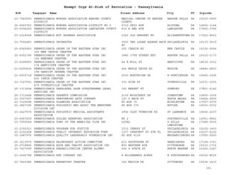 EIN Taxpayer Name Street Address City ST
Exempt Orgs At-Risk of Revocation - Pennsylvania
Zipcode
23-7060593 PENNSYLVANIA NURSES ASSOCIATION BEAVER COUNTY
DISTRICT
MEDICAL CENTER OF BEAVER
COUNTY
BEAVER FALLS PA 15010-0000
25-6062763 PENNSYLVANIA NURSES ASSOCIATION DISTRICT NO 5 5715 OHIO AVE ALTOONA PA 16602-1144
23-6394205 PENNSYLVANIA NURSES ASSOCIATION LANCASTER COUNTY
DISTRICT
632 E END AVE LANCASTER PA 17602-3756
23-2229349 PENNSYLVANIA NUT GROWERS ASSOCIATION 2360 OLD HERSHEY RD ELIZABETHTOWN PA 17022-8923
23-7092483 PENNSYLVANIA ORCHESTRA 3000 TWO LOGAN SQUARE ARCH
ST
PHILADELPHIA PA 19133-3610
25-6069060 PENNSYLVANIA ORDER OF THE EASTERN STAR INC
105 NEW CASTLE CHAPTER
252 CHAPIN RD NEW CASTLE PA 16105-5006
25-6052790 PENNSYLVANIA ORDER OF THE EASTERN STAR INC
124 WENONAH CHAPTER
3985 37TH STREET EXT BEAVER FALLS PA 15010-1173
23-6294993 PENNSYLVANIA ORDER OF THE EASTERN STAR INC
174 NANTICOKE CHAPTER
44 N MILL ST NANTICOKE PA 18634-1012
23-6290436 PENNSYLVANIA ORDER OF THE EASTERN STAR INC
198 HARRIET GREENE CHAPTER
466 MAPLE GROVE RD MOSCOW PA 18444-6823
23-6055718 PENNSYLVANIA ORDER OF THE EASTERN STAR INC
400 IRWIN CHAPTER
2030 NORTHVIEW DR N HUNTINGDON PA 15642-1406
23-7127091 PENNSYLVANIA ORDER OF THE EASTERN STAR INC
478 YOUNGSVILLE CHAPTER
333 HIGH ST YOUNGSVILLE PA 16371-1035
25-1313694 PENNSYLVANIA PARALEGAL ASSN SUSQUEHANNA LEGAL
SERVICES INC
142 MARKET ST SUNBURY PA 17801-2142
25-1712448 PENNSYLVANIA PARENTS COMMISSION 2139 WOODCREST DR JOHNSTOWN PA 15905-1535
23-3007927 PENNSYLVANIA PERFORMING ARTS COMPANY 123 S MAIN ST NORTH WALES PA 19454-2835
23-7129294 PENNSYLVANIA PLANNING ASSOCIATION PO BOX 70 MIDDLETOWN PA 17057-0070
22-2847395 PENNSYLVANIA PODIATRIC MED ASSOC THE NWESTERN
DIVISION INC
PO BOX 372 BUTLER PA 16003-0372
23-2427570 PENNSYLVANIA PODIATRIC MEDICAL ASSISTANTS
ASSOCIATION
2954 OLEY TURNPIKE RD ST LAWRENCE PA 19606-2237
25-6067659 PENNSYLVANIA POLLED HEREFORD ASSOCIATION RR 2 PORTERSVILLE PA 16051-9802
23-7055544 PENNSYLVANIA PONY OF THE AMERICAS CLUB INC LOCAL S HILLS
LEWISTOWN
PA 17044-0000
23-2156323 PENNSYLVANIA PROGRAM FOR JUSTICE 1515 CHERRY ST PHILADELPHIA PA 19102-1403
23-2152208 PENNSYLVANIA PUBLIC INTEREST EDUCATION FUND 1207 CHESTNUT ST 4TH FL PHILADELPHIA PA 19107-4102
25-1687976 PENNSYLVANIA QUALITY LEADERSHIP FOUNDATION INC PO BOX 4129 MECHANICSBURG PA 17055-0000
25-1613975 PENNSYLVANIA RAINFOREST ACTION COMMITTEE 413 BUCKTHORN ST HARRISBURG PA 17104-1761
25-0718890 PENNSYLVANIA RATE AND TARIFF ASSOCIATION INC 850 WESTERN AVE PITTSBURGH PA 15233-1716
23-7437099 PENNSYLVANIA REHABILITATION CENTER ALUMNI
ASSOCIATION
506 S STATE ST NORTH WARREN PA 16365-1247
23-2692788 PENNSYLVANIA REP COMPANY INC 8 WILDERNESS ACRES E STROUDSBURG PA 18302-8525
23-7453085 PENNSYLVANIA REPERTORY THEATRE 125 MELVIN DR PITTSBURG PA 15236-1410
301
 