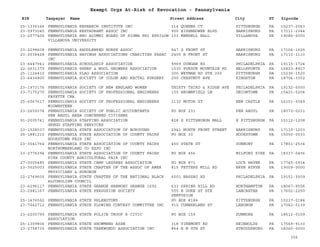 EIN Taxpayer Name Street Address City ST
Exempt Orgs At-Risk of Revocation - Pennsylvania
Zipcode
25-1336166 PENNSYLVANIA RESEARCH INSTITUTE INC 114 QUEENS CT PITTSBURGH PA 15237-2043
23-0973045 PENNSYLVANIA RESTAURANT ASSOC INC 900 EISENHOWER BLVD HARRISBURG PA 17111-2344
23-2077405 PENNSYLVANIA RHO ALUMNI BOARD OF SIGMA PHI EPSILON
VILLANOVA UNIVERSITY
103 MENDELL HALL VILLANOVA PA 19085-0000
23-2298608 PENNSYLVANIA SADDLEBRED HORSE ASSOC 547 S FRONT ST HARRISBURG PA 17104-1625
23-2038428 PENNSYLVANIA SAVINGS ASSOCIATIONS CHARITIES PASAC
INC
2405 N FRONT ST HARRISBURG PA 17110-1110
23-6447941 PENNSYLVANIA SCHOOLSHIP ASSOCIATION 9969 DUNGAN RD PHILADELPHIA PA 19115-1724
22-2631379 PENNSYLVANIA SHEEP & WOOL GROWERS ASSOCIATION 1535 PURDUE MOUNTAIN RD BELLEFONTE PA 16823-8917
25-1124410 PENNSYLVANIA SLAG ASSOCIATION 300 WEYMAN RD STE 200 PITTSBURGH PA 15236-1520
23-6434800 PENNSYLVANIA SOCIETY OF COLON AND RECTAL SURGERY 290 CHESTNUT AVE KINGSTON PA 18704-3352
23-1973176 PENNSYLVANIA SOCIETY OF NEW ENGLAND WOMEN THIRTY THIRD & RIDGE AVE PHILADELPHIA PA 19132-0000
23-7175270 PENNSYLVANIA SOCIETY OF PROFESSIONAL ENGINEERS
FAYETTE CHA
150 BROWNFIELD LN UNIONTOWN PA 15401-5204
25-6067617 PENNSYLVANIA SOCIETY OF PROFESSIONAL ENGINEERS
MIDWESTERN
1130 MOTOR ST NEW CASTLE PA 16101-3049
23-2659374 PENNSYLVANIA SOCIETY OF PUBLIC ACCOUNTANTS
PEN ARGYL AREA CONCERNED CITIZENS
PO BOX 231 PEN ARGYL PA 18072-0231
91-2005741 PENNSYLVANIA STAFFING ASSOCIATION
GREGG STAFFING SERVICES
828 E PITTSBURGH MALL E PITTSBURGH PA 15112-1208
23-1528037 PENNSYLVANIA STATE ASSOCIATION OF BOROUGHS 2941 NORTH FRONT STREET HARRISBURG PA 17110-1203
25-1881210 PENNSYLVANIA STATE ASSOCIATION OF COUNTY FAIRS
HOOKSTOWN FAIR INC
PO BOX 33 HOOKSTOWN PA 15050-0033
23-3041764 PENNSYLVANIA STATE ASSOCIATION OF COUNTY FAIRS
NORTHUMBERLAND CO EXPO INC
400 STATE ST SUNBURY PA 17801-2534
23-2776394 PENNSYLVANIA STATE ASSOCIATION OF COUNTY FAIRS
PIKE COUNTY AGRICULTURAL FAIR INC
PO BOX 456 MILFORD PIKE PA 18337-0456
27-0005485 PENNSYLVANIA STATE CAMP LESSEES ASSOCIATION PO BOX 871 LOCK HAVEN PA 17745-0934
23-3025003 PENNSYLVANIA STATE CHAPTER OF THE ASSOC OF AMER
PHYSICIANS & SURGEON
815 FETTERS MILL RD BRYN ATHYN PA 19009-0000
22-2769605 PENNSYLVANIA STATE CHAPTER OF THE NATIONAL BLACK
ALCOHOLISM COUNCIL
6001 NASSAU RD PHILADELPHIA PA 19151-3509
23-6296117 PENNSYLVANIA STATE GRANGE HARMONY GRANGE 1692 633 SPRING HILL RD NORTHAMPTON PA 18067-9556
23-2981167 PENNSYLVANIA STATE PERSUSION SOCIETY 555 N DUKE ST STE
PERFUSION
LANCASTER PA 17602-2250
25-1476592 PENNSYLVANIA STATE PHLEBOTOMY PO BOX 8184 PITTSBURGH PA 15217-0184
23-7042712 PENNSYLVANIA STATE PLOWING CONTEST COMMITTEE INC 910 CUMBERLAND ST LEBONON PA 17042-5139
23-2205790 PENNSYLVANIA STATE POLICE TROOP R CIVIC
ASSOCIATION
PO BOX 159 DUNMORE PA 18512-0159
25-1309806 PENNSYLVANIA STATE SHOWMENS ASSN 318 VINEMONT RD REINHOLDS PA 17569-9130
23-2758735 PENNSYLVANIA STATE TAEKWONDO ASSOCIATION INC 864 B N 9TH ST STROUDSBURG PA 18360-0000
302
 