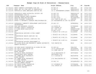 EIN Taxpayer Name Street Address City ST
Exempt Orgs At-Risk of Revocation - Pennsylvania
Zipcode
25-1822232 PERRY TOWNSHIP SPORTSMANS CLUB INC PO BOX 40 HAMILTON PA 15744-0040
90-0095720 PERRY TWP VOL FIRE DEPT OF PERRYOPOLIS PO BOX 91 PERRYOPOLIS PA 15473-0091
25-1414194 PERRYOPOLIS AREA AMBULANCE SERVICE INC 201 E INDEPENDENCE STREET PERRYOPOLIS PA 15473-0000
25-1201543 PERRYOPOLIS AREA HISTORICAL SOCIETY INC PO BOX 238 PERRYOPOLIS PA 15473-0238
23-1274092 PERSEVERANCE FIRE CO PO BOX 438 JONESTOWN PA 17038-0438
23-2899514 PERSONA ZENOBIA DANCE ENSEMBLE PO BOX 2009 NORRISTOWN PA 19404-2009
23-3053597 PERUVIAN AMERICAN NATIONAL PO BOX 24284 PHILADELPHIA PA 19120-5284
23-3006700 PETER COLASANTI FOUNDATION 2010 YORK RD APT 209 JAMISON PA 18929-1682
20-5428375 PETER R & MAUREEN E KOEHLER FAMILYFOUNDATION 400 NORTHAMPTON ST STE 708 EASTON PA 18042-3544
25-1443234 PETERSBURG COMMUNITY DEVELOPMENT ASSOCIATION
INCORPORATED
PO BOX 197 PETERSBURG PA 16669-0000
25-1879384 PETS ARE WONDERFUL SUPPORT 134 SOUTH DR PITTSBURGH PA 15238-2314
23-3089455 PETTAWAY PURSUIT FOUNDATION 609 CYPRESS ST YEADON PA 19050-3336
25-1226351 P-F AREA WATER ASSOCIATION RR 1 BOX 146H BURGETTSTOWN PA 15021-9801
25-1411372 PHASE PO BOX 11235 PITTSBURGH PA 15238-0235
23-2921394 PHI
PRESBYTERIAN ASSISTED LIVING COMMNT
1 TRINITY DR E STE 201 DILLSBURG PA 17019-8522
23-2828368 PHI
PRESBYTERIAN HEALTH SERVICES INC
1 TRINITY DR E STE 201 DILLSBURG PA 17019-8522
25-1645065 PHI
PRESBYTERIAN HOUSING & SERVICES CRP
1 TRINITY DR E STE 201 DILLSBURG PA 17019-8522
23-2235687 PHI
PRESBYTERIAN HOUSING DEVELOPMENT CO
1 TRINITY DR E STE 201 DILLSBURG PA 17019-8522
20-1089916 PHI ALPHA DELTA LAW FRATERNITY GANNON UNIVERSITY
GANNON UNIVERSITY
5525 MARTIN RD ERIE PA 16509-4129
23-6394233 PHI BETA HOUSE CORPORATION OF ALPHA CHI RHO PO BOX 241 CARLISLE PA 17013-0241
23-7129467 PHI DELITY ASSOCIATION INC 109 W LINCOLN AVE GETTYSBURG PA 17325-1212
23-7005673 PHI DELTA GAMMA
KAPPA CHAPTER
102 PENN LEAR DR MONROEVILLE PA 15146-4734
23-0967695 PHI DELTA THETA FRATERNITY
PENNSYLVANIA BETA CHAPTER
300 N WASHINGTON ST
GETTYSBURG COLL
GETTYSBURG PA 17325-0000
23-7003852 PHI GAMMA DELTA FRATERNITY
ALPHA CHAPTER
50 S LINCOLN ST WASHINGTON PA 15301-4812
23-7003853 PHI GAMMA DELTA FRATERNITY
PI SIGMA CHAPTER
4725 WALLINGFORD ST PITTSBURGH PA 15213-1711
91-1820048 PHI GAMMA DELTA FRATERNITY
UPSILON LAMBDA CHAPTER
PO BOX 702 PHILADELPHIA PA 19141-0000
25-1478174 PHI KAPPA ALUMNI FOUNDATION 137 SYCAMORE ST PITTSBURGH PA 15223-0000
23-6392167 PHI KAPPA PSI FRATERNITY
PENN IOTA CHAPTER
3934 SPRUCE ST PHILADELPHIA PA 19104-4113
305
 