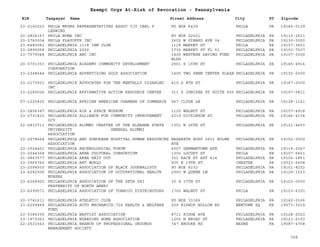 EIN Taxpayer Name Street Address City ST
Exempt Orgs At-Risk of Revocation - Pennsylvania
Zipcode
23-2140223 PHILA MFGRS REPRESENTATIVES ASSOC C/O CARL P
LESWING
PO BOX 6439 PHILA PA 19145-0139
23-2826167 PHILA NOMA INC PO BOX 22621 PHILADELPHIA PA 19110-2621
23-2760004 PHILA PLAYOFFS INC 2602 W GIBARD AVE 04 PHILADELPHIA PA 19130-0000
23-6480081 PHILADELPHIA 1118 IBM CLUB 1118 MARKET ST PHILA PA 19107-3601
23-2895058 PHILADELPHIA 2000 1735 MARKET ST FL 51 PHILADELPHIA PA 19103-7507
23-7079048 PHILADELPHIA ABC INC 1400 WESTERN SAVING FUND
BLDG
PHILADELPHIA PA 19107-0000
20-0701353 PHILADELPHIA ACADEMY COMMUNITY DEVELOPMENT
CORPORATION
2901 S 15TH ST PHILADELPHIA PA 19145-4916
23-2348644 PHILADELPHIA ADVERTISING GOLF ASSOCIATION 1400 TWO PENN CENTER PLAZA PHILADELPHIA PA 19102-0000
23-2173931 PHILADELPHIA ADVOCATES FOR THE MENTALLY DISABLED
INC
410 S 8TH ST PHILADELPHIA PA 19147-0000
23-2285026 PHILADELPHIA AFFIRMATIVE ACTION RESOURCE CENTER 311 S JUNIPER ST SUITE 600 PHILADELPHIA PA 19107-5811
57-1225425 PHILADELPHIA AFRICAN AMERICAN CHAMBER OF COMMERCE 967 CLYDE LN PHILADELPHIA PA 19128-1141
23-2856387 PHILADELPHIA AIR & SPACE MUSEUM 1125 WALNUT ST PHILADELPHIA PA 19107-4918
23-2731815 PHILADELPHIA ALLIANCE FOR COMMUNITY IMPROVEMENT
OCV
2319 DICKINSON ST PHILADELPHIA PA 19146-4104
22-2810711 PHILADELPHIA ALUMNI CHAPTER OF THE ALABAMA STATE
UNIVERSITY GENERAL ALUMNI
ASSOCIATION
1301 W 26TH ST PHILADELPHIA PA 19121-4603
23-2578664 PHILADELPHIA AND SUBURBAN HOSPITAL HUMAN RESOURCES
ASSOCIATION
NAZARETH HOSP 2601 HOLME
AVE
PHILADELPHIA PA 19152-0000
23-3024451 PHILADELPHIA ARCHEOLOGICAL FORUM 6507 GERMANTOWN AVE PHILADELPHIA PA 19119-2247
23-2044368 PHILADELPHIA AREA CULTURAL CONSORTIUM 1300 LOCUST ST PHILA PA 19107-5661
01-0863577 PHILADELPHIA AREA KNIT OUT 301 RACE ST APT 414 PHILADELPHIA PA 19106-1851
23-2965760 PHILADELPHIA ART WORLD 505 E 19TH ST CHESTER PA 19013-5608
23-2094500 PHILADELPHIA ASSOCIATION OF BLACK JOURNALISTS PO BOX 8232 PHILADELPHIA PA 19101-8232
23-6282506 PHILADELPHIA ASSOCIATION OF OCCUPATIONAL HEALTH
NURSES
2900 W QUEEN LN PHILADELPHIA PA 19129-1033
23-6268902 PHILADELPHIA ASSOCIATION OF THE ZETA PSI
FRATERNITY OF NORTH AMERI
30 S 17TH ST PHILADELPHIA PA 19103-0000
23-6299571 PHILADELPHIA ASSOCIATION OF TOBACCO DISTRIBUTORS 1700 WALNUT ST PHILA PA 19103-6101
20-3741611 PHILADELPHIA ATHLETIC CLUB PO BOX 33166 PHILADELPHIA PA 19142-0166
23-6209468 PHILADELPHIA AUTO MECHANICS-724 HEALTH & WELFARE
FUND
209 BISHOP HOLLOW RD NEWTOWN SQ PA 19073-3219
23-0384350 PHILADELPHIA BAPTIST ASSOCIATION 8711 RIDGE AVE PHILADELPHIA PA 19128-2023
23-1973061 PHILADELPHIA BOARDING HOME ASSOCIATION 1200 N BROAD ST PHILADELPHIA PA 19121-5103
22-2531563 PHILADELPHIA BRANCH OF PROFESSIONAL GROUNDS
MANAGEMENT SOCIETY
747 BROOKE RD WAYNE PA 19087-4708
308
 